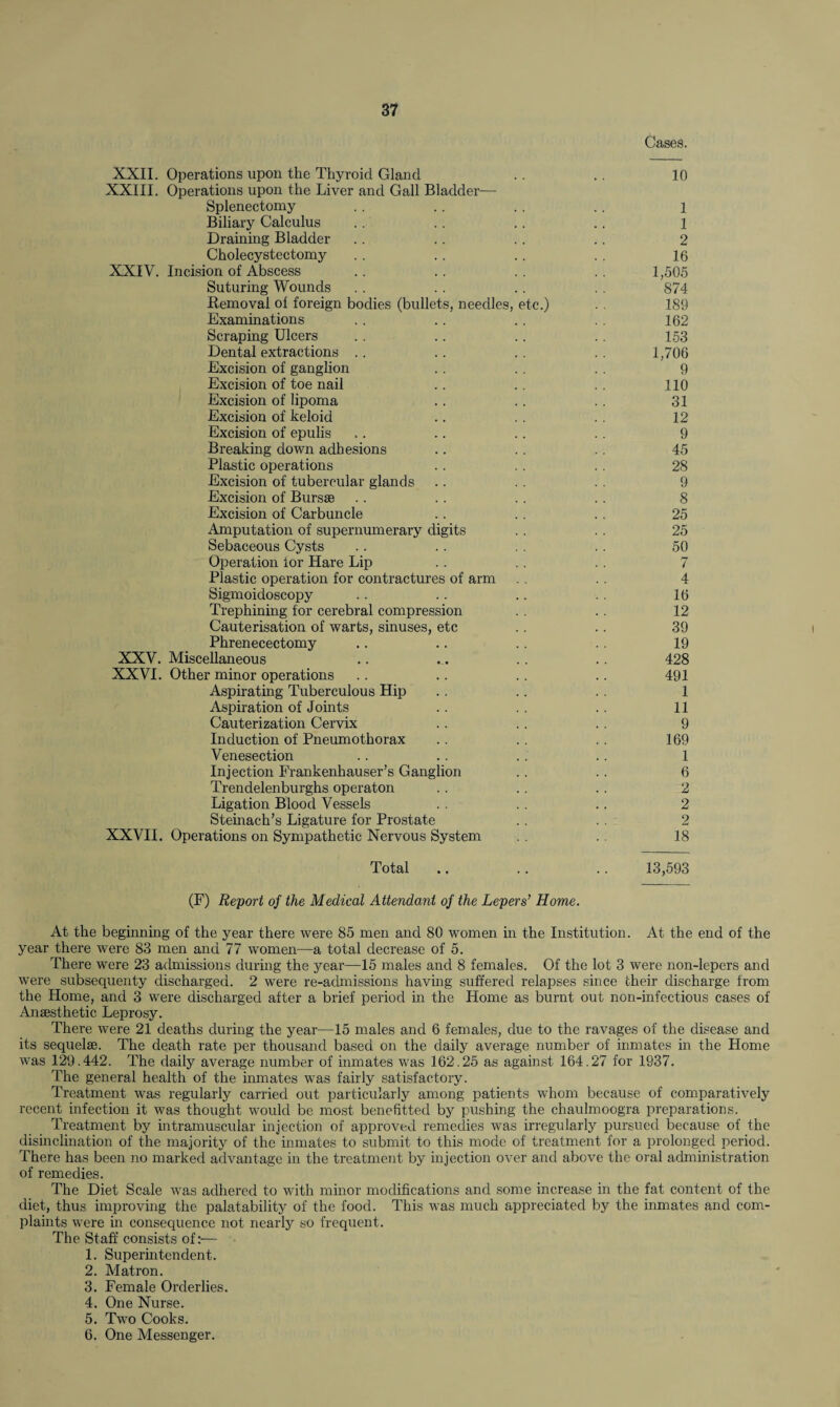 XXII. Operations upon the Thyroid Gland XXIII. Operations upon the Liver and Gall Bladder— Splenectomy Biliary Calculus Draining Bladder Cholecystectomy XXIV. Incision of Abscess Suturing Wounds Removal ol foreign bodies (bullets, needles, etc.) Examinations Scraping Ulcers Dental extractions Excision of ganglion Excision of toe nail Excision of lipoma Excision of keloid Excision of epulis Breaking down adhesions Plastic operations Excision of tubercular glands Excision of Bursse Excision of Carbuncle Amputation of supernumerary digits Sebaceous Cysts Operation ior Hare Lip Plastic operation for contractures of arm Sigmoidoscopy Trephining for cerebral compression Cauterisation of warts, sinuses, etc Phrenecectomy XXV. Miscellaneous XXVI. Other minor operations Aspirating Tuberculous Hip Aspiration of Joints Cauterization Cervix Induction of Pneumothorax Venesection Injection Frankenhauser’s Ganglion Trendelenburghs operaton Ligation Blood Vessels Steinach’s Ligature for Prostate XXVII. Operations on Sympathetic Nervous System Total Cases. 10 1 1 2 16 1,506 874 189 162 153 1,706 9 110 31 12 9 45 28 9 8 25 25 50 7 4 16 12 39 19 428 491 1 11 9 169 1 6 2 2 2 18 13,593 (F) Report of the Medical Attendant of the Lepers’ Home. At the beginning of the year there were 85 men and 80 women in the Institution. At the end of the year there were 83 men and 77 women—a total decrease of 5. There were 23 admissions during the year—15 males and 8 females. Of the lot 3 were non-lepers and were subsequenty discharged. 2 were re-admissions having suffered relapses since their discharge from the Home, and 3 were discharged after a brief period in the Home as burnt out non-infectious cases of Anaesthetic Leprosy. There were 21 deaths during the year—15 males and 6 females, due to the ravages of the disease and its sequelae. The death rate per thousand based on the daily average number of inmates in the Home was 129.442. The daily average number of inmates was 162.25 as against 164.27 for 1937. The general health of the inmates was fairly satisfactory. Treatment was regularly carried out particularly among patients whom because of comparatively recent infection it was thought would be most benefitted by pushing the chaulmoogra preparations. Treatment by intramuscular injection of approved remedies was irregularly pursued because of the disinclination of the majority of the inmates to submit to this mode of treatment for a prolonged period. There has been no marked advantage in the treatment by injection over and above the oral administration of remedies. The Diet Scale was adhered to with minor modifications and some increase in the fat content of the diet, thus improving the palatability of the food. This was much appreciated by the inmates and com¬ plaints were in consequence not nearly so frequent. The Staff consists of:— 1. Superintendent. 2. Matron. 3. Female Orderlies. 4. One Nurse. 5. Two Cooks. 6. One Messenger.