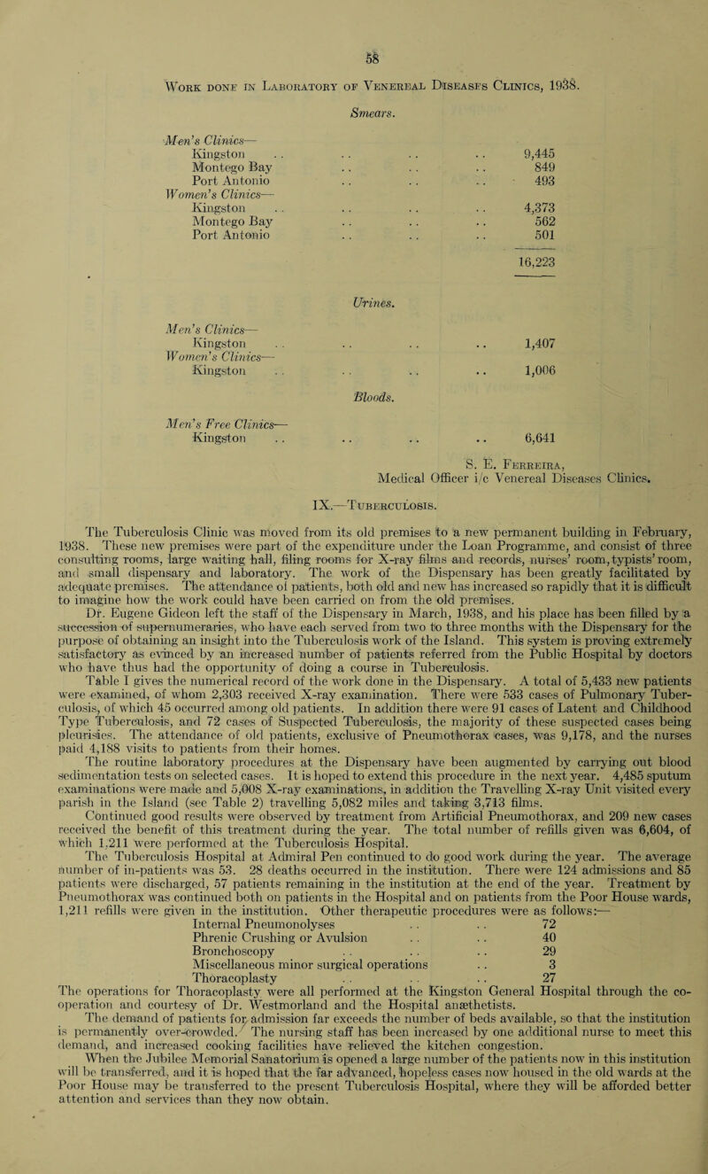 Work done in Laboratory of Venereal Diseases Clinics, 1938. Smears. Men’s Clinics— Kingston Montego Bay Port Antonio Women’s Clinics— Kingston Montego Bay Port Antonio 9,445 849 493 4,373 562 501 16,223 Urines. Men’s Clinics— Kingston . . .. . . .. 1,407 Women’s Clinics— Kingston . . . . .. .. 1,006 Bloods. Men’s Free Clinics-— Kingston .. .. .. .. 6,641 S. E. Ferreira, Medical Officer i/c Venereal Diseases Clinics. IX.—Tuberculosis. The Tuberculosis Clinic was moved from its old premises to a new permanent building in February, 1938. These new premises were part of the expenditure under the Loan Programme, and consist of three consulting rooms, large waiting hall, filing rooms for X-ray films and records, nurses’ room, typists’room, and small dispensary and laboratory. The work of the Dispensary has been greatly facilitated by adequate premises. The attendance of patients, both old and new has increased so rapidly that it is difficult to imagine how the work could have been carried on from the old premises. Dr. Eugene Gideon left the staff of the Dispensary in March, 1938, and his place has been filled by a succession of supernumeraries, who have each served from two to three months with the Dispensary for the purpose of obtaining an insight into the Tuberculosis work of the Island. This system is proving extremely satisfactory as evinced by an increased number of patients referred from the Public Hospital by doctors who have thus had the opportunity of doing a course in Tuberculosis. Table I gives the numerical record of the work done in the Dispensary. A total of 5,433 new patients were examined, of whom 2,303 received X-ray examination. There were 533 cases of Pulmonary Tuber¬ culosis, of which 45 occurred among old patients. In addition there were 91 cases of Latent and Childhood Type Tuberculosis, and 72 cases of Suspected Tuberculosis, the majority of these suspected cases being pleurisies. The attendance of old patients, exclusive of Pneumothorax cases, was 9,178, and the nurses paid 4,188 visits to patients from their homes. The routine laboratory procedures at the Dispensary have been augmented by carrying out blood sedimentation tests on selected cases. It is hoped to extend this procedure in the next year. 4,485 sputum examinations were made and 5,008 X-ray examinations, in addition the Travelling X-ray Unit visited every parish in the Island (see Table 2) travelling 5,082 miles and taking 3,713 films. Continued good results were observed by treatment from Artificial Pneumothorax, and 209 new cases received the benefit of this treatment during the year. The total number of refills given was 6,604, of which 1.211 were performed at the Tuberculosis Hospital. The Tuberculosis Hospital at Admiral Pen continued to do good work during the year. The average number of in-patients was 53. 28 deaths occurred in the institution. There were 124 admissions and 85 patients were discharged, 57 patients remaining in the institution at the end of the year. Treatment by Pneumothorax was continued both on patients in the Hospital and on patients from the Poor House wards, 1,211 refills were given in the institution. Other therapeutic procedures were as follows:— Internal Pneumonolyses .. . . 72 Phrenic Crushing or Avulsion . . .. 40 Bronchoscopy . . . . . . 29 Miscellaneous minor surgical operations .. 3 Thoracoplasty . . . . .. 27 The operations for Thoracoplasty were all performed at the Kingston General Hospital through the co¬ operation and courtesy of Dr. Westmorland and the Hospital ansethetists. The demand of patients for. admission far exceeds the number of beds available, so that the institution is permanently over-crowded. The nursing staff has been increased by one additional nurse to meet this demand, and increased cooking facilities have relieved the kitchen congestion. When the Jubilee Memorial Sanatorium is opened a large number of the patients now in this institution will be transferred, and it is hoped that the far advanced, hopeless cases now housed in the old wards at the Poor House may be transferred to the present Tuberculosis Hospital, where they will be afforded better attention and services than they now obtain.
