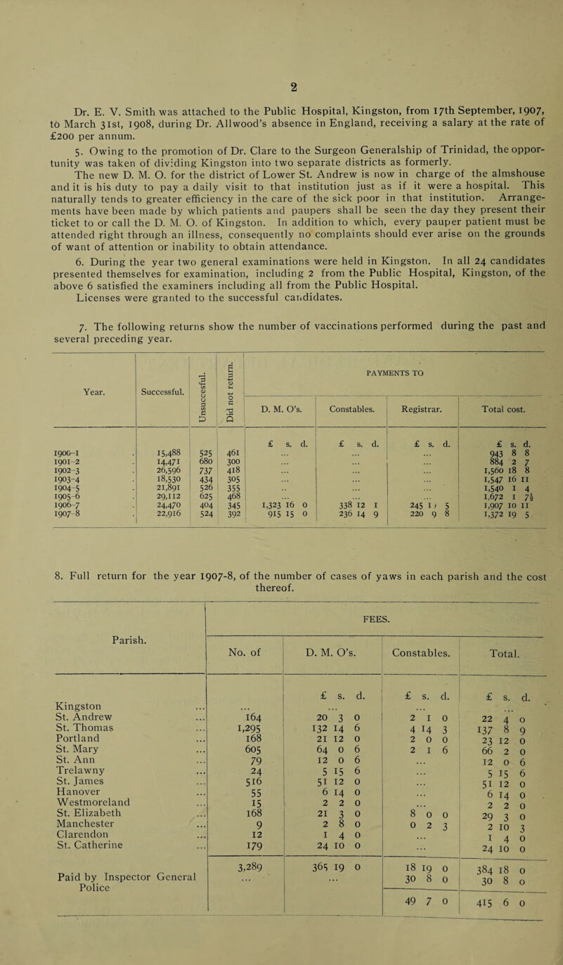 Dr. E. V. Smith was attached to the Public Hospital, Kingston, from 17th September, 1907, to March 31st, 1908, during Dr. Allwood’s absence in England, receiving a salary at the rate of £200 per annum. 5. Owing to the promotion of Dr. Clare to the Surgeon Generalship of Trinidad, the oppor¬ tunity was taken of dividing Kingston into two separate districts as formerly. The new D. M. O. for the district of Lower St. Andrew is now in charge of the almshouse and it is his duty to pay a daily visit to that institution just as if it were a hospital. This naturally tends to greater efficiency in the care of the sick poor in that institution. Arrange¬ ments have been made by which patients and paupers shall be seen the day they present their ticket to or call the D. M. O. of Kingston. In addition to which, every pauper patient must be attended right through an illness, consequently no complaints should ever arise on the grounds of want of attention or inability to obtain attendance. 6. During the year two general examinations were held in Kingston. In all 24 candidates presented themselves for examination, including 2 from the Public Hospital, Kingston, of the above 6 satisfied the examiners including all from the Public Hospital. Licenses were granted to the successful candidates. 7. The following returns show the number of vaccinations performed during the past and several preceding year. Year. Successful. Unsuccesful. Did not return. PAYMENTS TO D. M. O’s. Constables. Registrar. Total cost. £ s. d. £ s. d. £ s. d. £ s. d. 190GI 15,488 525 461 943 8 8 1901-2 14,471 680 300 884 2 7 1902-3 26,596 737 418 1,560 18 8 1903-4 18,530 434 305 1,547 16 II 1904-5 21,891 526 355 1,540 I 4 1905-6 29,112 625 468 1,672 1 7?j 1906-7 24,470 404 345 1,32316 0 338 12 1 245 n 5 1,907 10 11 1907-8 22,916 524 392 915 15 0 236 14 9 220 9 8 i,372 19 5 8. Full return for the year 1907-8, of the number of cases of yaws in each parish and the cost thereof. Parish. FEES. No. of D. M. O s. Constables. Total. £ s. cl. £ s. d. £ s. d. Kingston . .. St. Andrew 164 20 3 0 2 1 0 22 4 0 St. Thomas 1,295 132 14 6 4 14 3 137 8 9 Portland 168 21 12 0 2 0 0 23 12 0 St. Mary 605 64 0 6 2 1 6 66 2 0 St. Ann 79 12 0 6 12 0 6 Trelawny 24 5 15 6 5 15 6 St. James 5i6 51 12 0 51 12 0 Hanover 55 6 14 0 6 14 0 Westmoreland 15 2 2 0 2 2 0 St. Elizabeth 168 21 3 0 8 0 0 29 3 0 Manchester 9 2 8 0 0 2 3 2 10 7 Clarendon 12 I 4 0 I A O 0 St. Catherine 179 24 10 0 24 10 0 3,289 365 19 0 18 19 0 t8a t8 0 Paid by Inspector General ,. 30 8 0 30 8 0 Police 49 7 0 415 6 0