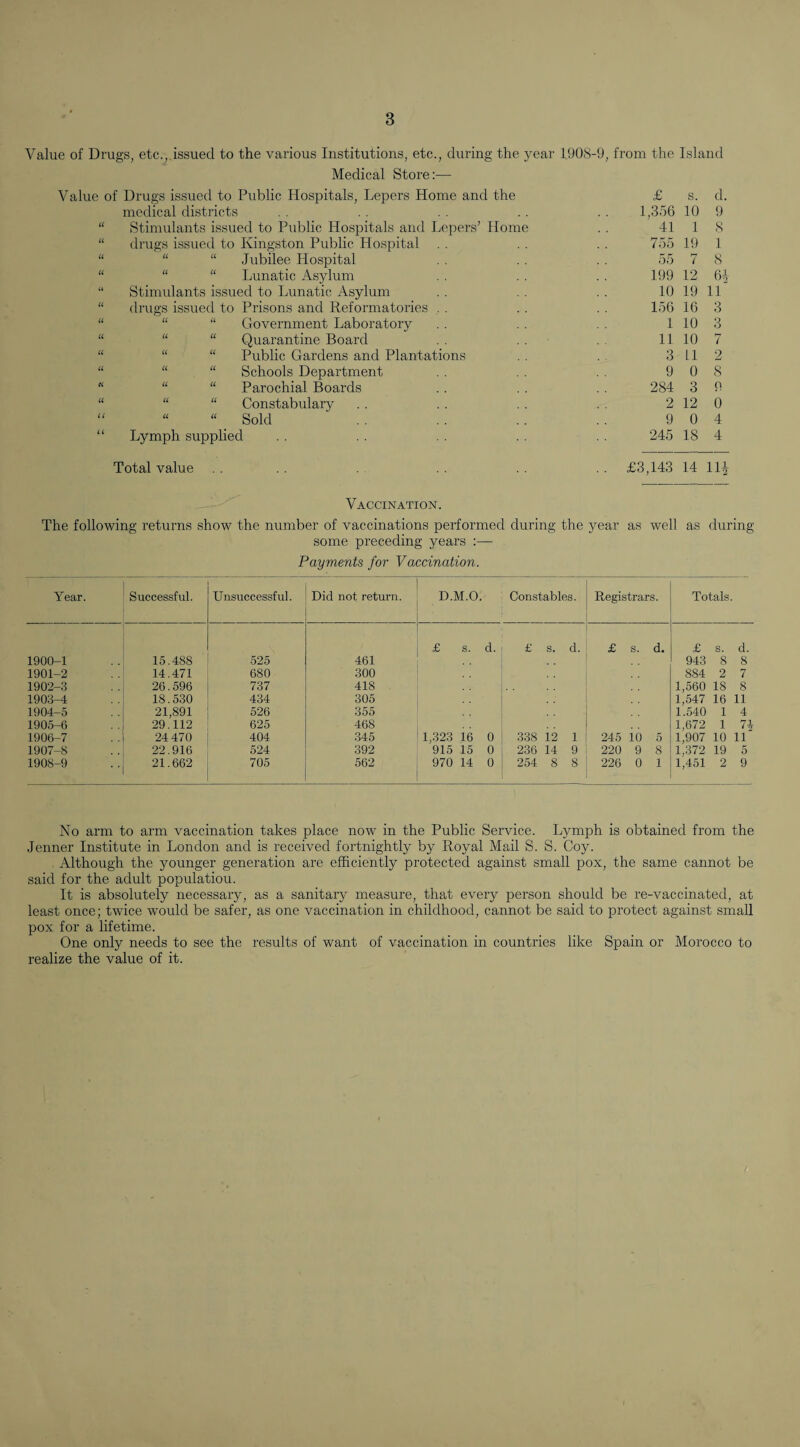 Value of Drugs, etc., issued to the various Institutions, etc., during the year 190S-9, from the Island Medical Store:— Value of Drugs issued to Public Hospitals, Lepers Home and the £ s. d. medical distiicts 1,356 10 9 U Stimulants issued to Public Hospitals and Lepers’ Home 41 1 8 U drugs issued to Kingston Public Hospital 755 19 1 a “ “ Jubilee Hospital 55 7 8 u “ “ Lunatic Asylum 199 12 64 ‘‘ Stimulants issued to Lunatic Asylum 10 19 11 u drugs issued to Prisons and Reformatories . . 156 16 3 u “ “ Government Laboratory 1 10 3 u “ “ Quarantine Board 11 10 7 u “ “ Public Gardens and Plantations 3 11 2 u “ “ Schools Department 9 0 8 t( “ “ Parochial Boards 284 3 p a “ “ Constabulary 2 12 0 (( “ “ Sold 9 0 4 a Lymph supplied 245 18 4 Total value . . £3,143 14 Hi Vaccination. The following returns show the number of vaccinations performed during the year as well as during some preceding years :— Payments for Vaccination. Year. Successful. Unsuccessful. Did not return. D.M.O. Constables. Registrars. Totals. £ s. d. £ s. d. £ s. d. £ S. d. 1900-1 15.488 525 461 943 8 8 1901-2 14.471 680 300 884 2 7 1902-3 26.596 737 418 1,560 18 8 1903-4 18.530 434 305 1,547 16 11 1904-5 21,891 526 355 1.540 1 4 1905-6 29.112 625 468 1,672 1 7i 1906-7 24 470 404 :345 1,323 16 0 338 12 1 245 io 5 1,907 10 11 1907-8 22.916 524 392 915 15 0 236 14 9 220 9 8 1,372 19 5 1908-9 21.662 705 562 970 14 0 254 8 8 226 0 1 1,451 2 9 No arm to arm vaccination takes place now in the Public Service. Lymph is obtained from the Jenner Institute in London and is received fortnightly by Royal Mail S. S. Coy. Although the younger generation are efficiently protected against small pox, the same cannot be said for the adult populatiou. It is absolutely necessary, as a sanitary measure, that every person should be re-vaccinated, at least once; twice would be safer, as one vaccination in childhood, cannot be said to protect against small pox for a lifetime. One only needs to see the results of want of vaccination in countries like Spain or Morocco to realize the value of it.