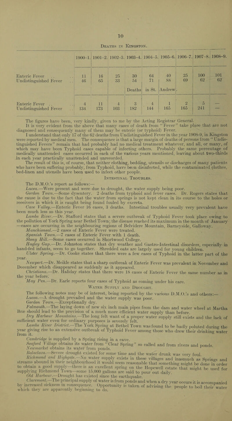 Deaths in Kingston. 1900-1. 1901-2. 1902-3. 1903-4. 1904-5. 1905-6. 1906-7. 1907-8. 1908-9. Enteric FYver 11 16 25 30 64 40 25 100 101 Undistinguished Fever 46 65 33 54 71 88 69 62 62 Deaths in St. Andrew Enteric Fever . . 4 11 4 3 4 1 2 o Undistinguished Fever 134 173 103 182 144 165 165 241 The figures have been, veiy kindly, given to me by the Acting Registrar General. It is veiy evident from the above that many cases of death from “Fever” take place that are not diagnosed and consequently many of them may be enteric (or typhoid) Fever. I understand that only 17 of the 62 deaths from Undistinguished Fever in the year 1908-9, in Kingston were reported by medical men. The consequence is that a lai'ge margin of deaths of persons from “ Undis¬ tinguished Fevers ” remain that had probably had no medical treatment whatever, and all, or many, of which may have been Typhoid cases capable of infecting others. Probably the same percentage of medically unattended cases occurred in each of the various years mentioned, leaving about two-thirds ■ in each year practically unattended and unrecorded. The result of this is, of course, that neither clothing, bedding, utensils or discharges of many patients who have been suffering probably, from Typhoid, have been disinfected, while the contaminated ^lothes, bed-linen and utensils have been used to infect other people. Intestinal Troubles. The D.M.O.’s report as follows:— Lucea.—Were present and were due to drought, the water supply being poor. Gordon Town.—Some dysentery. 2 deaths from typhoid and fever cases. Dr. Rogers states that the cause is due to the fact that the water from springs is not kept clean in its course to the holes or receivers in which it is caught being found fouled by excreta. Cave Valley.—Enteric Fever 16 cases, 3 deaths. Intestinal troubles usually very prevalent have been much less so this year. Lambs River.—Dr. Stafford states that a severe outbreak of Typhoid Fever took place owing to the pollution of York Spring near Bethel Town; the disease reached its maximum in the month of January —cases are occurring in the neighbouring regions of Belvidere Mountain, Barneyside, Galloway. Manchioneal.—2 cases of Enteric Fever were treated. Spanish Town.—7 cases of Enteric Fever with 1 death. Stony Hill.—Some cases occurred in Shortwood College. Hagley Gap.—Dr. Johnston states that dry weather and Gastro-Intestinal disorders, {'.specially in hand-fed infants, seem to go together. Shredded oats are largely used for young children. Ulster Spring.—Dr. Cooke states that there were a few cases of Typhoid in the latter part of the year. iVewporh—Dr. Meikle states that a sharp outbreak of Enteric Fever was prevalent in November and December which disappeared as suddenly as it appeared. Christiana. Dr. Haliday states that there were 18 cases of Enteric Fever the same number as in the year before. May Pen.—Dr. Earle reports four cases of Typhoid as coming under his care. Water Supply anu Drought. The following notes may be of interest, being reported by the various D.M.O.’s and others:— Lucea.—A drought prevailed and the water supply was poor. Gordon Town.—Exceptionally dry. b almouth. The laying down of new six inch main pipes from the dam and water wheel at Martha Brae should lead to the jDrovision ol a much more efficient water supply than before. Dry Harbour Moimtams.—TYm long felt want of a proper water supplv still exists and the lack of sufficient water even for ordinary purposes is severely felt. Lambs River District.—The York Spring at Bethel Town was found to be badly pointed during the year giving rise to an extensive outbreak of Typhoid Fever among those who drew their drinking water from it. Cambridge is supplied by a Spring rising in a cave. Seaford Village obtains its water from “Clear Spring” so called and from rivers and ponds Newmarhet obtains its water from ponds. ^ Balaclava.—Hevem drought existed for some time and the water drunk was very foul. Richmond and Highgate.—Ko water supply exists in these villages and inasmuch as Springs and stieams abound m then neighbourhood it would seem reasonable that something might be done in order to obtain a good supply—there is an excellent spring on the Hopewell estate that might be used for supplying Richmond down—some 15,000 gallons are said to pour out daily. Old Harbour.—Drought has existed since the earthquake _ Clarevmnt.-Vhe principal supply of water is from ponds and when a dry year occurs it is accompanied by increased sickness m consequence. Opportunity is taken of advising the people to boil tlu'ir water which they are aiijiarently beginning to do.