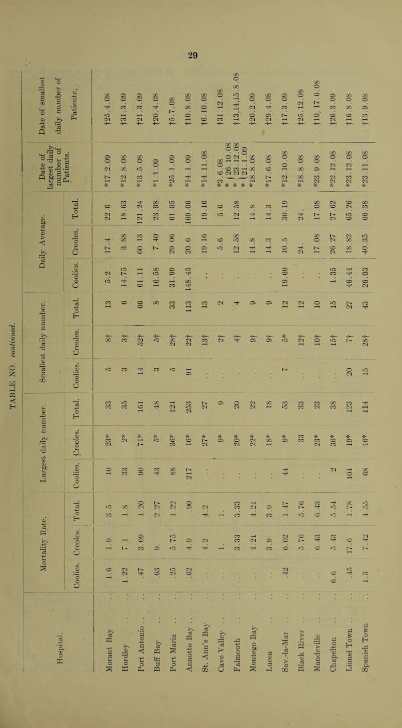 a? V c a; c3 p ■-S s o o o H ffl H ^Tj += tc Cg o3 a 02 <V -Q d c3 a:> bJO 13 o o p-< 03 o OD CX) o GO CO CO o pP 4-^ CO Cl Cl (X) CO cc O i-O 05 CO 05 o CD 05 CO X) P o o o o CO o o t~4 O o o O O o d 03 o CM CM d CO CO CO o CM CO r—< T—1 CO GO 05 d d p lO 1—( t—H o o t-H rH co'' O 05 to o' CD CD CO CM CO CM 04 to r—H CD CO rH C<1 CM t-H CM CM T—( 3 H— M— -t— 4— 4— 4— 4~ 4— 4— 4-1. 4— 4— 4— 4— Ch o • 'oi5 ” 05 X X 05 05 X o cx 00 O O Ol • • o o -00 CO X o X X 00 o 00 o X o ' 4.^ P ri o o o 05 o o CO rH T—1 1—{ O o o o o t-H o • • • • o 04 04 rH ■s K -a CM cx> to p-H pH • CD CO ^ X CD pH CO 05 rH rH pH c s -s p*4 CO (M (M (M ■ 1> Cl CO »o ■xH 4 • '_ ,_^X (M X CO 04 CO CO 1—1 p—1 CM rH rH CO ' ^ rH rH pH 04 04 CM CM c3 !h * * * * * * * ***** * * * * * * * 1 4^ X X to CD CD 00 05 X 04 CD X CD CO CM 05 o o pH CD to X CO pH o CD CM X o H 04 X rH CO rH 05 05 to CM 'cH o 1> to CD o CM rH CM CD CD pH pH rH rH CO (M rH CM CD CD ojO rH rH o3 03 03* D X CO o CD CD X 00 CM to c 'o 03 u 1:^ X CO rH o b- o coi CD O pH 05 5.6 to (M X CO to o o CM CD X X CO o o rH CD CM CM rH rH pH rH CM pH 04 pH d t/3 D to ^H X 05 to 05 to CO Id 04 ]>. to 05 -Cfl • CD CO o o • o to 'cfH p-H CD pH X 05 pH CD CD O rH CD rH CO pd HH 04 s •H> 13 CO 99 X 33 CO rH CO tH 04 05 05 12 pH 10 1 »o pH 27 43 o Eh CO pS o CD 6 CO .2 o O o cS O 03 p2 3 a; 03 .2 o o O o H 03 ^ CD 'o CD 6 03 .2 'o o O c3 03 O GO CO CO CO CO lO CO (M lO zo ut) 00 C<J cq (M CO (M 05 * LO CM lO CO CO lo (M 05 CO lO CM 05 o CM CM CM 00 CO to CO CO CO CM GO CO *o CO CO CO ■GO o 05 CO -H 00 CO I- rM CM CM O C^l o t- OI CO 05 o CV| CM CO o lO CM oi o CM o CO c3 P^i O ‘rH o o .2 o <1 o cS PQ sc o on C!3 O Ph d d p:) pq »>) o 4H 4H c c o d <1 > d 02 d O pC H-=> O o a tSH pq o bO 03 4^ 03 O O 'T' > CO 03 s O rS s > 03 0 c3 O 4^ 13 a d pC O CO CM o CM CO CM ‘O * * * * * • * * * * * * * CO * * * * X CM pH lO CD CD 05 o CM X 05 X X CD 05 CD CM CO pH CM CM CM pH CM CO pH -4^ CO o^ o CO pH CD -H X *o CM 05 OI CO oi 05 -fH -H »o 1- 1,0 rH ~v. pH CO -O' X tH »o CD to tH »o CO pH (M CD X CO OI 05 Ol CO Ol 05 o -H o -h •o -H pH CO X 'D> lO CD >o •o CO o o d o & o pd C/3 *a o3 Ph CO