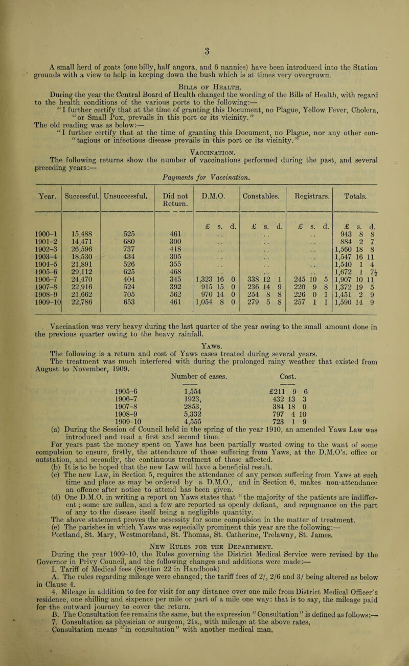 A small herd of goats (one billy, half angora, and 6 nannies) have been introduced into the Station grounds with a view to help in keeping down the bush which is at times very overgrown. Bills of Health. During the year the Central Board of Health changed the wording of the Bills of Health, with regard to the health conditions of the various ports to the following:— “ I further certify that at the time of granting this Document, no Plague, Yellow Fever, Cholera, “ or Small Pox, prevails in this port or its vicinity. ” The old reading was as below:— “I further certify that at the time of granting this Document, no Plague, nor any other con¬ tagious or infectious disease prevails in this port or its vicinity.” Vaccination. The following returns show the number of vaccinations performed during the past, and several preceding years:— Payments for Vaccination. Year. Successful. Unsuccessful. Did not Return. D.M.O. Constables. Registrars. Totals. £ s. d. £ s. d. £ s. d. £ s. d. 1900-1 15,488 525 461 943 8 8 1901-2 14,471 680 300 . . 884 2 7 1902-3 26,596 737 418 1,560 18 8 1903-4 18,530 434 305 1,547 16 11 1904-5 21,891 526 355 1,540 1 4 1905-6 29,112 625 468 1,672 1 74 1906-7 24,470 404 345 1,323 16 0 338 12 1 245 10 5 1,907 10 11 1907-8 22,916 524 392 915 15 0 236 14 9 220 9 8 1,372 19 5 1908-9 21,662 705 562 970 14 0 254 8 8 226 0 1 1,451 2 9 1909-10 22,786 653 461 1,054 8 0 279 5 8 257 1 1 1,590 14 9 , Vaccination was very heavy during the last quarter of the year owing to the small amount done in the previous quarter owing to the heavy rainfall. Yaws. The following is a return and cost of Yaws cases treated during several years. The treatment was much interfered with during the prolonged rainy weather that existed from August to November, 1909. Number of cases. Cost. 1905-6 1,554 £211 9 6 1906-7 1923, 432 13 3 1907-8 2853, 384 18 0 1908-9 5,332 797 4 10 1909-10 4,555 723 1 9 (a) During the Session of Council held in the spring of the year 1910, an amended Yaws Law was introduced and read a first and second time. • For years past the money spent on Yaws has been partially wasted owing to the want of some compulsion to ensure, firstly, the attendance of those suffering from Yaws, at the D.M.O’s. office or outstation, and secondly, the continuous treatment of those affected. (b) It is to be hoped that the new Law will have a beneficial result. (c) The new Law, in Section 5, requires the attendance of any person suffering from Yaws at such time and place as may be ordered by a D.M.O., and in Section 6, makes non-attendance an offence after notice to attend has been given. (d) One D.M.O. in writing a report on Yaws states that “the majority of the patients are indiffer¬ ent ; some are sullen, and a few are reported as openly defiant, and repugnance on the part of any to the disease itself being a negligible quantity. The above statement proves the nesessity for some compulsion in the matter of treatment. (e) The parishes in which Yaws was especially prominent this year are the following:— Portland, St. Mary, Westmoreland, St. Thomas, St. Catherine, Trelawny, St. James. New Rules for the Department. During the year 1909-10, the Rules governing the District Medical Service were revised by the Governor in Privy Council, and the following changes and additions were made:— I. Tariff of Medical fees (Section 22 in Handbook) A. The rules regarding mileage were changed, the tariff fees of 2/, 2/6 and 3/ being altered as below in Clause 4. 4. Mileage in addition to fee for visit for any distance over one mile from District Medical Officer’s residence, one shilling and sixpence per mile or part of a mile one way: that is to say, the mileage paid for the outward journey to cover the return. B. The Consultation fee remains the same, but the expression “ Consultation” is defined as follows;—• 7. Consultation as physician or surgeon, 21s., with mileage at the above rates, Consultation means “in consultation” with another medical man,