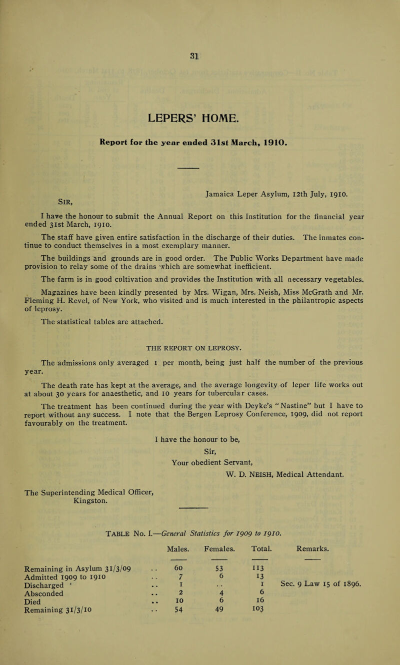 LEPERS’ HOME. Report for the year ended 31st March, 1910. Sir, Jamaica Leper Asylum, I2th July, 1910. I have the honour to submit the Annual Report on this Institution for the financial year ended 31st March, 1910. The staff have given entire satisfaction in the discharge of their duties. The inmates con¬ tinue to conduct themselves in a most exemplary manner. The buildings and grounds are in good order. The Public Works Department have made provision to relay some of the drains which are somewhat inefficient. The farm is in good cultivation and provides the Institution with all necessary vegetables. Magazines have been kindly presented by Mrs. Wigan, Mrs. Neish, Miss McGrath and Mr. Fleming H. Revel, of New York, who visited and is much interested in the philantropic aspects of leprosy. The statistical tables are attached. THE REPORT ON LEPROSY. The admissions only averaged I per month, being just half the number of the previous year. The death rate has kept at the average, and the average longevity of leper life works out at about 30 years for anaesthetic, and 10 years for tubercular cases. The treatment has been continued during the year with Deyke’s “Nastine” but I have to report without any success. I note that the Bergen Leprosy Conference, 1909, did not report favourably on the treatment. I have the honour to be, Sir, Your obedient Servant, W. D. NEISH, Medical Attendant. The Superintending Medical Officer, Kingston. TABLE No. I.—General Statistics for 1909 to 1910. Males. Females. Total. Remarks. Remaining in Asylum 3 3/°9 • • 60 Admitted 1909 to 191° • • 7 Discharged * .. I Absconded • • 2 Died .. 10 Remaining 31/3/10 .. 54 53 113 6 13 1 Sec. 9 Law 15 of 1896. 4 6 6 16 49 103