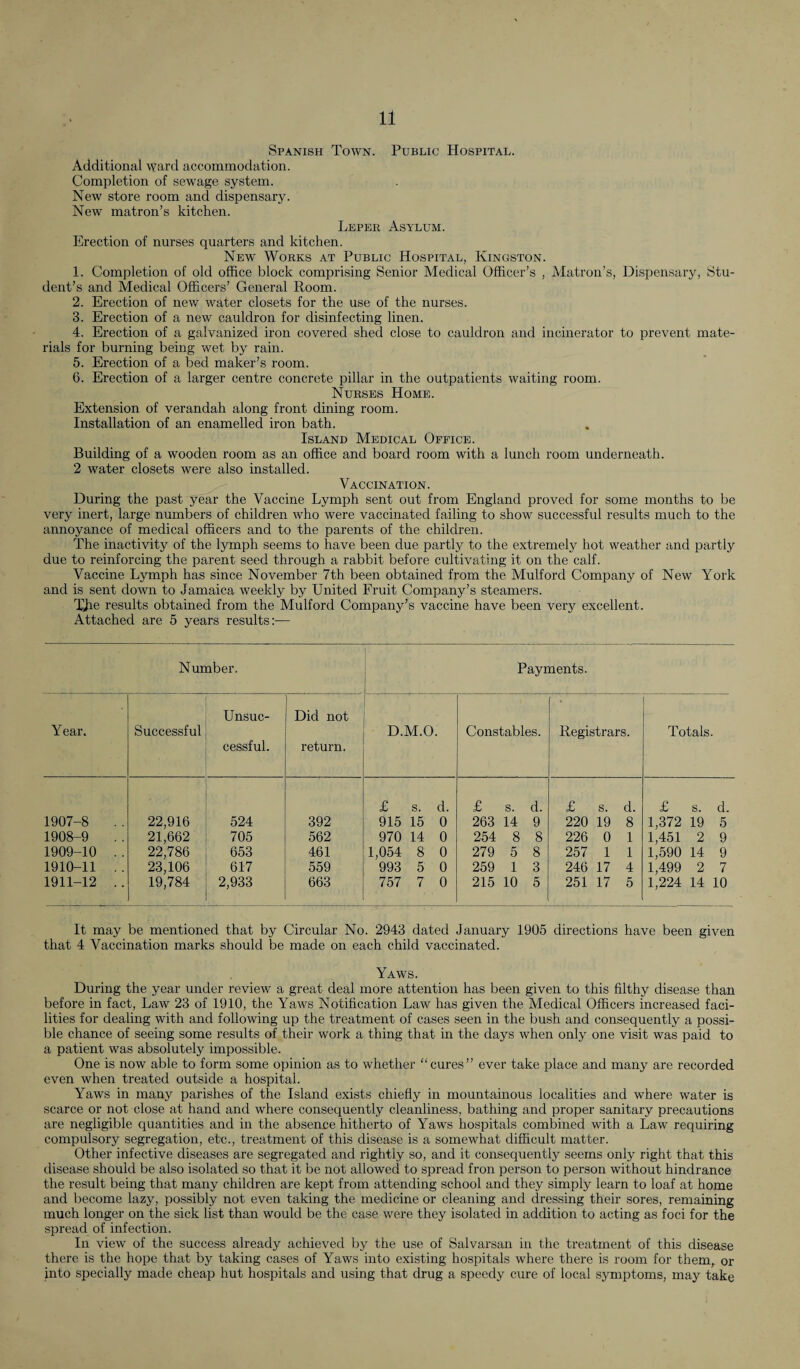 Spanish Town. Public Hospital. Additional ward accommodation. Completion of sewage system. New store room and dispensary. New matron’s kitchen. Leper Asylum. Erection of nurses quarters and kitchen. New Works at Public Hospital, Kingston. 1. Completion of old office block comprising Senior Medical Officer’s , Matron’s, Dispensary, Stu¬ dent’s and Medical Officers’ General Room. 2. Erection of new water closets for the use of the nurses. 3. Erection of a new cauldron for disinfecting linen. 4. Erection of a galvanized iron covered shed close to cauldron and incinerator to prevent mate¬ rials for burning being wet by rain. 5. Erection of a bed maker’s room. 6. Erection of a larger centre concrete pillar in the outpatients waiting room. Nurses Home. Extension of verandah along front dining room. Installation of an enamelled iron bath. Island Medical Office. Building of a wooden room as an office and board room with a lunch room underneath. 2 water closets were also installed. Vaccination. During the past year the Vaccine Lymph sent out from England proved for some months to be very inert, large numbers of children who were vaccinated failing to show successful results much to the annoyance of medical officers and to the parents of the children. The inactivity of the lymph seems to have been due partly to the extremely hot weather and partly due to reinforcing the parent seed through a rabbit before cultivating it on the calf. Vaccine Lymph has since November 7th been obtained from the Mulford Company of New York and is sent down to Jamaica weekly by United Fruit Company’s steamers. The results obtained from the Mulford Company’s vaccine have been very excellent. Attached are 5 years results:— Number. Payments. Unsuc- Did not • Year. Successful D.M.O. Constables. Registrars. Totals. cessful. return. £ s. d. £ s. d. £ s. d. £ s. d. 1907-8 22,916 524 392 915 15 0 263 14 9 220 19 8 1,372 19 5 1908-9 21,662 705 562 970 14 0 254 8 8 226 0 1 1,451 2 9 1909-10 .. 22,786 653 461 1,054 8 0 279 5 8 257 1 1 1,590 14 9 1910-11 .. 23,106 617 559 993 5 0 259 1 3 246 17 4 1,499 2 7 1911-12 .. 19,784 2,933 663 757 7 0 215 10 5 251 17 5 1,224 14 10 It may be mentioned that by Circular No. 2943 dated January 1905 directions have been given that 4 Vaccination marks should be made on each child vaccinated. Yaws. During the year under review a great deal more attention has been given to this filthy disease than before in fact, Law 23 of 1910, the Yaws Notification Law has given the Medical Officers increased faci¬ lities for dealing with and following up the treatment of cases seen in the bush and consequently a possi¬ ble chance of seeing some results of their work a thing that in the days when only one visit was paid to a patient was absolutely impossible. One is now able to form some opinion as to whether “cures” ever take place and many are recorded even when treated outside a hospital. Yaws in many parishes of the Island exists chiefly in mountainous localities and where water is scarce or not close at hand and where consequently cleanliness, bathing and proper sanitary precautions are negligible quantities and in the absence hitherto of Yaws hospitals combined with a Law requiring compulsory segregation, etc., treatment of this disease is a somewhat difficult matter. Other infective diseases are segregated and rightly so, and it consequently seems only right that this disease should be also isolated so that it be not allowed to spread fron person to person without hindrance the result being that many children are kept from attending school and they simply learn to loaf at home and become lazy, possibly not even taking the medicine or cleaning and dressing their sores, remaining much longer on the sick list than would be the case were they isolated in addition to acting as foci for the spread of infection. In view of the success already achieved by the use of Salvarsan in the treatment of this disease there is the hope that by taking cases of Yaws into existing hospitals where there is room for them, or into specially made cheap hut hospitals and using that drug a speedy cure of local symptoms, may take