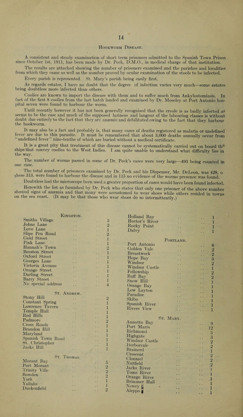 Hookworm Disease. A consistent and steady examination of short term prisoners admitted to the Spanish Town Prison since October 1st, 1911, has been made by Dr. Peck, D.M.O., in medical charge of that institution. The results are attached showing the number of prisoners examined and the parishes and localities from which they came as well as the number proved by ocular examination of the stools to be infected. Every parish is represented. St. Mary’s parish being easily first. As regards estates, I have no doubt that the degree of infection varies very much—some estates being doubtless more infected than others. Coolies are known to import the disease with them and to suffer much from Ankylostomiasis. In fact of the first 8 coolies from the last batch landed and examined by Dr. Moseley at Port Antonio hos¬ pital seven were found to harbour the worm. Until recently however it has not been generally recognised that the creole is as badly infected as seems to be the case and much of the supposed laziness and langour of the labouring classes is without doubt due entirely to the fact that they are anaemic and debilitated owing to the fact that they harbour the hookworm. It may also be a fact and probably is, that many cases of deaths registered as malaria or undefined fever are due to this parasite. It must be remembered that about 3,000 deaths annually occur from “undefined fever” nine-tenths of which are buried without a medical certificate. It is a great pity that treatment of this disease cannot be systematically carried out on board the ships that convey coolies to the West Indies. I am quite unable to understand what difficulty lies in the way. The number of worms passed in some of Dr. Peck’s cases were very large—493 being counted in one case. The total number of prisoners examined by Dr. Peck and his Dispenser, Mr. DeLeon, was 428, o these 313, were found to harbour the disease and in 115 no evidence of the worms presence was found. Doubtless had the microscope been used a greater proportion of cases would have been found infected. Herewith the list as furnished by Dr. Peck who states that only one prisoner of the above number showed signs of anaemia and that many were accustomed to wear shoes while others resided in towns on the sea coast. (It may be that those who wear shoes do so intermittently.) Kingston. Smiths Village Johns Lane Love Lane Slipe Pen Road Gold Street Pink Lane Hannah’s Town Beeston Street Oxford Street Georges Lane Victoria Avenue Orange Street Darling Street Barry Street No special address St. Andrew. Stony Hill Constant Spring Lawrence Tavern Temple Hall Red Hills Padmore Cross Roads Brandon Hill Maryland Spanish Town Road St. Christopher Jacks Hill St. Thomas. Morant Bay Port Morant Trinity Vi lie Bowden York Yallahs Duckenfield 3 2 1 2 1 1 2 1 1 1 1 1 1 1 4 2 1 1 1 1 2 1 1 1 1 1 1 5 2 2 2 1 1 2 Holland Bay Hector’s River Rocky Point Dalvy Portland. Port Antonio Golden Vale Breastwork Hope Bay Windsor Windsor Castle Fellowship Buff Bay Snow Hill Orange Bay Low Layton Paradise Skibo Spanish River Rivers View St. Mary. Annotto Bay Port Maria Richmond Highgate Windsor Castle Iterboreale Brainerd Crescent Clonmel Nutfield Jacks River Toms River Orange River Brimmer Hall Newry g Aleppo | 1 1 1 1 6 2 2 3 2 1 2 2 1 1 1 1 1 1 1 9 12 O O 3 2 2 1 2 2 2 1 1 1 1 1 1