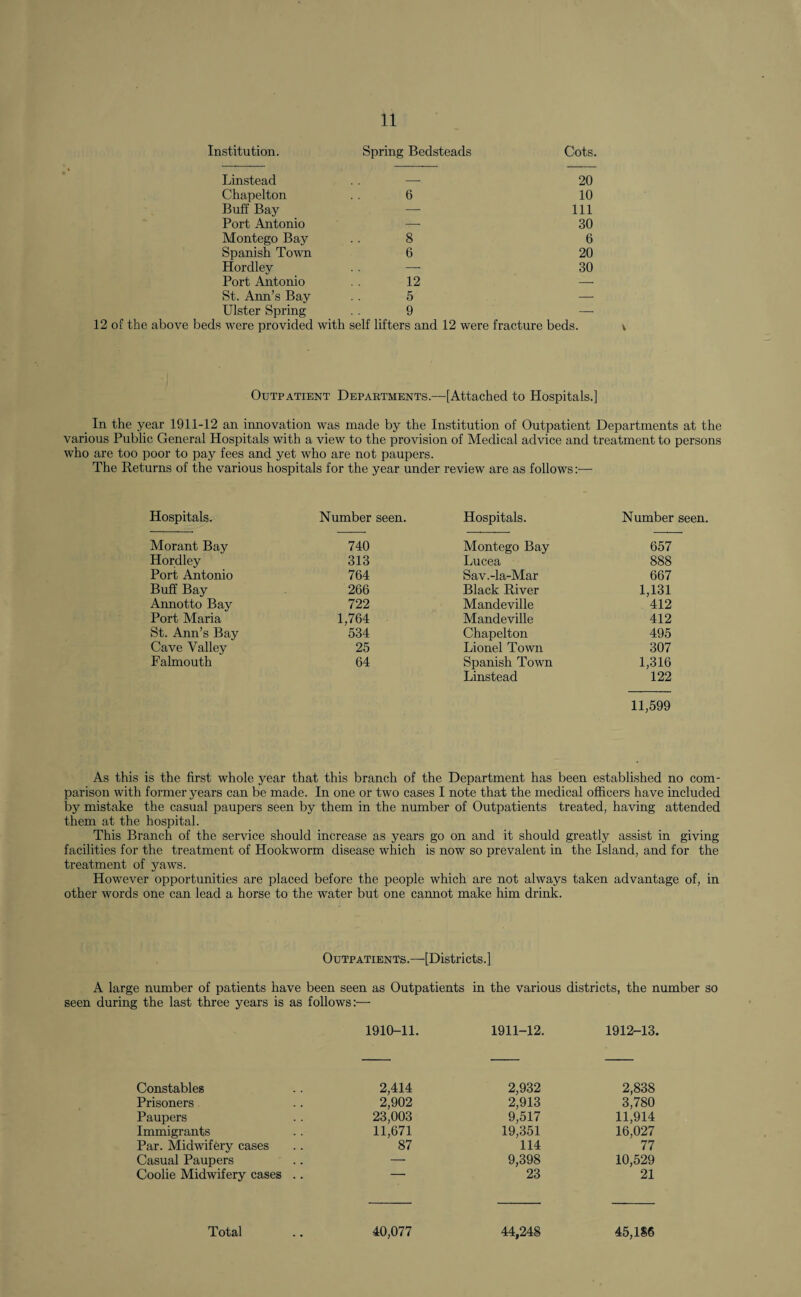 Institution. Spring Bedsteads Cots. Linstead -- 20 Chapelton 6 10 Buff Bay — 111 Port Antonio — 30 Montego Bay 8 6 Spanish Town 6 20 Hordley — 30 Port Antonio 12 -- St. Ann’s Bay 5 — Ulster Spring 9 — 12 of the above beds were provided with self lifters and 12 were fracture beds. v Outpatient Departments.—[Attached to Hospitals.] In the year 1911-12 an innovation was made by the Institution of Outpatient Departments at the various Public General Hospitals with a view to the provision of Medical advice and treatment to persons who are too poor to pay fees and yet who are not paupers. The Returns of the various hospitals for the year under review are as follows Hospitals. Number seen. Hospitals. Number seen. Morant Bay 740 Montego Bay 657 Hordley 313 Lucea 888 Port Antonio 764 Sav.-la-Mar 667 Buff Bay 266 Black River 1,131 Annotto Bay 722 Mandeville 412 Port Maria 1,764 Mandeville 412 St. Ann’s Bay 534 Chapelton 495 Cave Valley 25 Lionel Town 307 Falmouth 64 Spanish Town Linstead 1,316 122 11,599 As this is the first whole year that this branch of the Department has been established no com¬ parison with former years can be made. In one or two cases I note that the medical officers have included by mistake the casual paupers seen by them in the number of Outpatients treated, having attended them at the hospital. This Branch of the service should increase as years go on and it should greatly assist in giving facilities for the treatment of Hookworm disease which is now so prevalent in the Island, and for the treatment of yaws. However opportunities are placed before the people which are not always taken advantage of, in other words one can lead a horse to the water but one cannot make him drink. Outpatients.—[Districts.] A large number of patients have been seen as Outpatients in the various districts, the number so seen during the last three years is as follows:— 1910-11. 1911-12. 1912-13 Constables 2,414 2,932 2,838 Prisoners 2,902 2,913 3,780 Paupers 23,003 9,517 11,914 Immigrants 11,671 19,351 16,027 Par. Midwifery cases 87 114 77 Casual Paupers —■ 9,398 10,529 Coolie Midwifery cases .. 23 21 Total 40,077 44,248 45,186