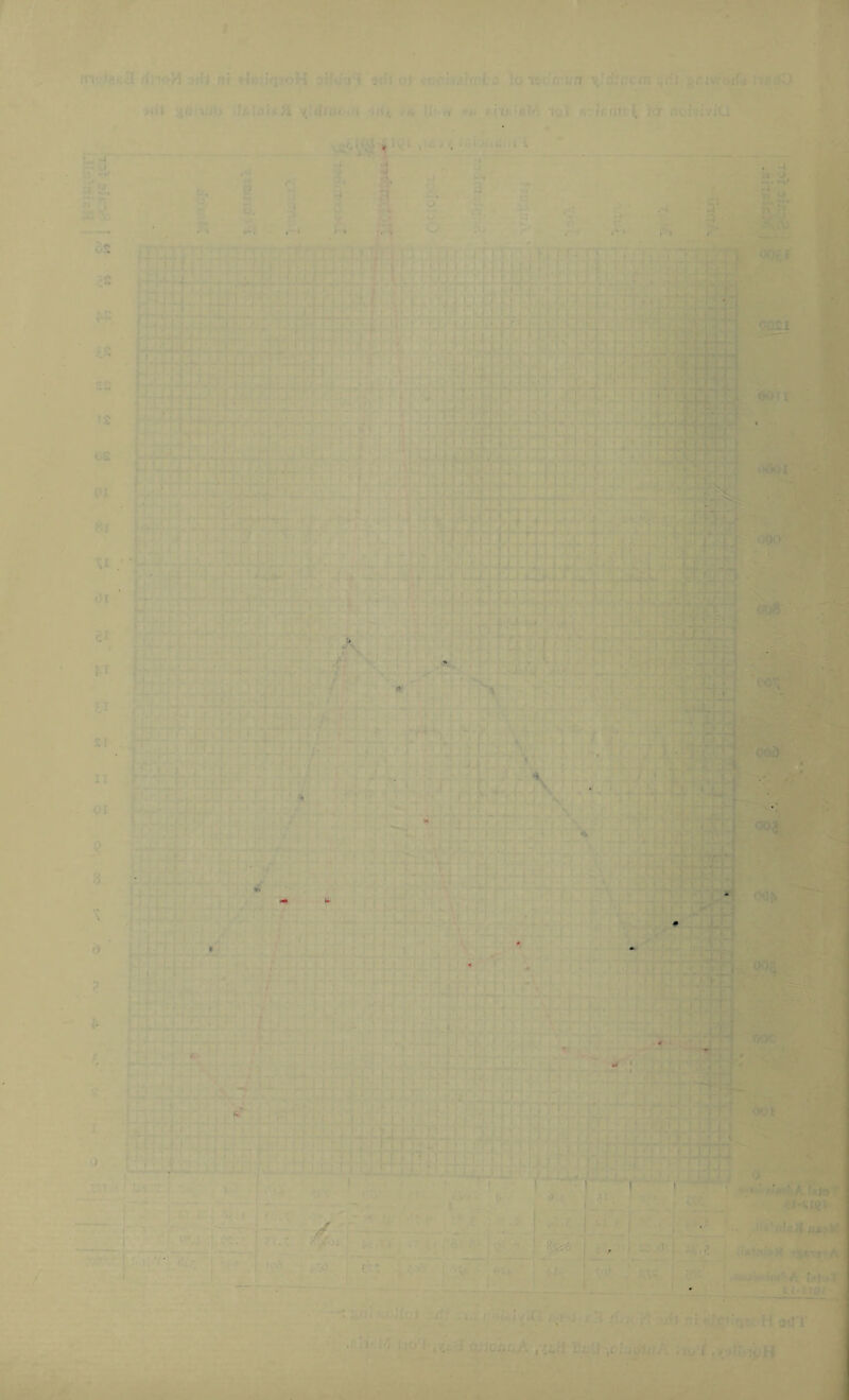 - I ^ •.s : on ,• . : r 01 \ d £ ) . . . . A. : .- . ,C