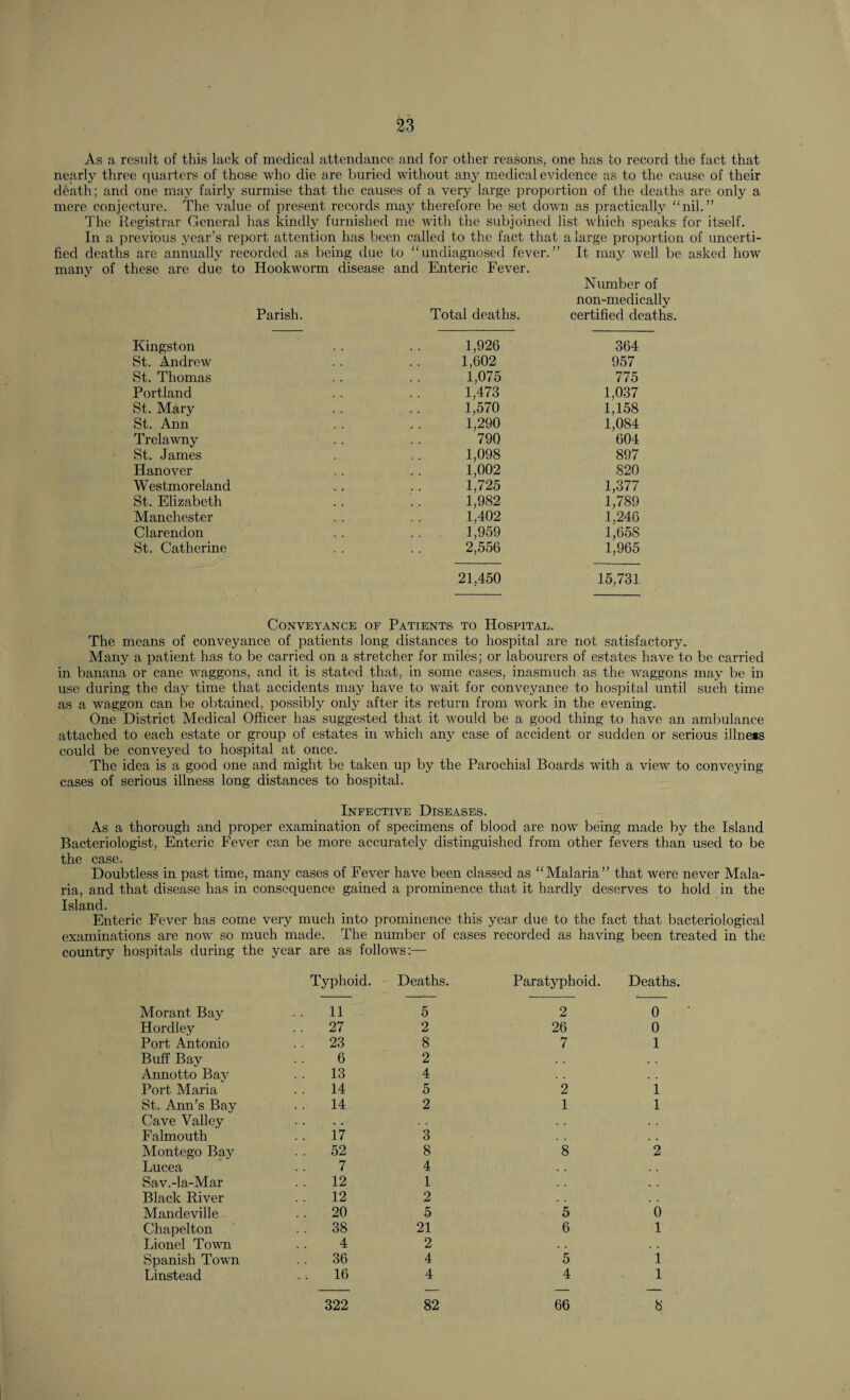 As a result of this lack of medical attendance and for other reasons, one has to record the fact that nearly three quarters of those who die are buried without any medical evidence as to the cause of their death; and one may fairly surmise that the causes of a very large proportion of the deaths are only a mere conjecture. The value of present records may therefore be set down as practically “nil.” The Registrar General has kindly furnished me with the subjoined list which speaks for itself. In a previous year’s report attention has been called to the fact that a large proportion of uncerti¬ fied deaths are annually recorded as being due to “undiagnosed fever.” It may well be asked how many of these are due to Hookworm disease and Enteric Fever. Parish. Total deaths. Number of non-medically certified deaths Kingston 1,926 364 St. Andrew 1,602 957 St. Thomas 1,075 775 Portland 1,473 1,037 St. Mary 1,570 1,158 St. Ann 1,290 1,084 Trelawny 790 604 St. James 1,098 1,002 897 Hanover 820 Westmoreland 1,725 1,377 St. Elizabeth 1,982 1,789 Manchester 1,402 1,246 Clarendon 1,959 1,658 St. Catherine 2,556 1,965 21,450 15,731 Conveyance of Patients to Hospital. The means of conveyance of patients long distances to hospital are not satisfactory. Many a patient has to be carried on a stretcher for miles; or labourers of estates have to be carried in banana or cane waggons, and it is stated that, in some cases, inasmuch as the waggons may be in use during the day time that accidents may have to wait for conveyance to hospital until such time as a waggon can be obtained, possibly only after its return from work in the evening. One District Medical Officer has suggested that it would be a good thing to have an ambulance attached to each estate or group of estates in which any case of accident or sudden or serious illnets could be conveyed to hospital at once. The idea is a good one and might be taken up by the Parochial Boards with a view to conveying cases of serious illness long distances to hospital. Infective Diseases. As a thorough and proper examination of specimens of blood are now being made by the Island Bacteriologist, Enteric Fever can be more accurately distinguished from other fevers than used to be the case. Doubtless in past time, many cases of Fever have been classed as “Malaria” that were never Mala¬ ria, and that disease has in consequence gained a prominence that it hardly deserves to hold in the Island. Enteric Fever has come very much into prominence this year due to the fact that bacteriological examinations are now so much made. The number of cases recorded as having been treated in the country hospitals during the year are as follows:— Typhoid. Deaths. Paratyphoid. Deaths Morant Bay 11 5 2 0 Hordley 27 2 26 0 Port Antonio . . 23 8 7 1 Buff Bav 6 2 Ann otto Bav 13 4 Port Maria 14 5 2 1 St. Ann’s Bay 14 2 1 1 Cave Valley . . . . Falmouth .. 17 3 Montego Bay .. 52 8 8 2 Lucea 7 4 Sav.-la-Mar 12 1 Black River 12 2 . . Mandeville .. 20 5 5 0 Chapelton . . 38 21 6 1 Lionel Town 4 2 . . Spanish Town . . 36 4 5 1 Linstead 16 4 4 1 322 82 66 8