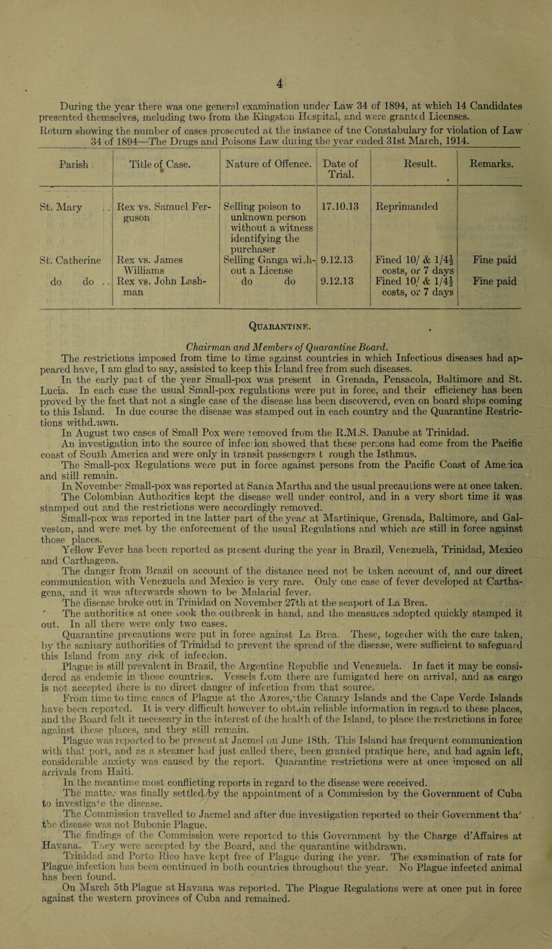 During the year there was one general examination under Law 34 of 1894, at which 14 Candidates presented themselves, including two from the Kingston Hospital, and were granted Licenses. Return showing the number of cases prosecuted at the instance of tne Constabulary for violation of Law 34 of 1894—The Drugs and Poisons Law dining the year ended 31st March, 1914._ Parish Title of Case. a Nature of Offence. Date of Trial. Result. • Remarks. St. Mary Rex vs. Samuel Fer¬ guson Selling poison to unknown person without a witness identifying the purchaser 17.10.13 Reprimanded St. Catherine Rex vs. James Williams Selling Ganga with¬ out a License 9.12.13 Fined 10/ & 1/4* costs, or 7 days Fined 10/ & 1/4 J costs, or 7 days Fine paid do do .. Rex vs. John Lash- man do do 9.12.13 Fine paid Quarantine. Chairman and Members of Quarantine Board. The restrictions imposed from time to time against countries in which Infectious diseases had ap¬ peared have, I am glad to say, assisted to keep this Island free from such diseases. In the early pait of the year Small-pox was present in Grenada, Pensacola, Baltimore and St. Lucia. In each case the usual Small-pox regulations were put in force, and their efficiency has been proved by the fact that not a single case of the disease has been discovered, even on board ships coming to this Island. In due course the disease was stamped out in each country and the Quarantine Restric¬ tions withdrawn. In August two cases of Small Pox were removed from the R.M.S. Danube at Trinidad. An investigation into the source of infection showed that these persons had come from the Pacific coast of South America and were only in transit passengers t rough the Isthmus. The Small-pox Regulations were put in force against persons from the Pacific Coast of America and still remain. In November Small-pox was reported at Santa Martha and the usual precautions were at once taken. The Colombian Authorities kept the disease well under control, and in a very short time it was stamped out and the restrictions were accordingly removed. Small-pox was reported in tne latter part of the year at Martinique, Grenada, Baltimore, and Gal¬ veston, and were met by the enforcement of the usual Regulations and which are still in force against those places. Yellow Fever has been reported as piesent during the year in Brazil, Venezuela, Trinidad, Mexico and Carthagena. The danger from Brazil on account of the distance need not be taken account of, and our direct communication with Venezuela and Mexico is very rare. Only one case of fever developed at Cartha¬ gena, and it was afterwards shown to be Malarial fever. The disease broke out in Trinidad on November 27th at the seaport of La Brea. ' The authorities at once took the outbreak in hand, and the measures adopted quickly stamped it out. In all there were only two cases. Quarantine precautions were put in force against La Brea. These, together with the care taken, by the sanitary authorities of Trinidad to prevent the spread of the disease, were sufficient to safeguard this Island from any risk of infection. Plague is still prevalent in Brazil, the Argentine Republic and Venezuela. In fact it may be consi¬ dered as endemic in those countries. Vessels from there are fumigated here on arrival, and as cargo is not accepted there is no direct danger of infection from that source. From time to time cases of Plague at the Azores,'the Canary Islands and the Cape Verde Islands have been reported. It is very difficult however to obtain reliable information in regard to these places, and the Board felt it necessary in the interest of the health of the Island, to place the restrictions in force against these places, and they still remain. Plague was reported to be present at Jacmel on June 18th. This Island has frequent communication with that port, and as a steamer had just called there, been granted pratique here, and had again left, considerable anxiety was caused by the report. Quarantine restrictions were at once Imposed on all arrivals from Haiti. In the meantime most conflicting reports in regard to the disease were received. The matter was finally settled % the appointment of a Commission by the Government of Cuba to investigate the disease. The Commission travelled to Jacmel and after due investigation reported to their Government thaJ the disease was not Bubonic Plague. The findings of the Commission were reported to this Government by the Charge d’Affaires at Havana. Tney were accepted by the Board, and the quarantine withdrawn. Trinidad and Porto Rico have kept free of Plague during ihe year. The examination of rats for Plague infection has been continued in both countries throughout the year. No Plague infected animal has been found. On March 5th Plague at Havana was reported. The Plague Regulations were at once put in force against the western provinces of Cuba and remained.