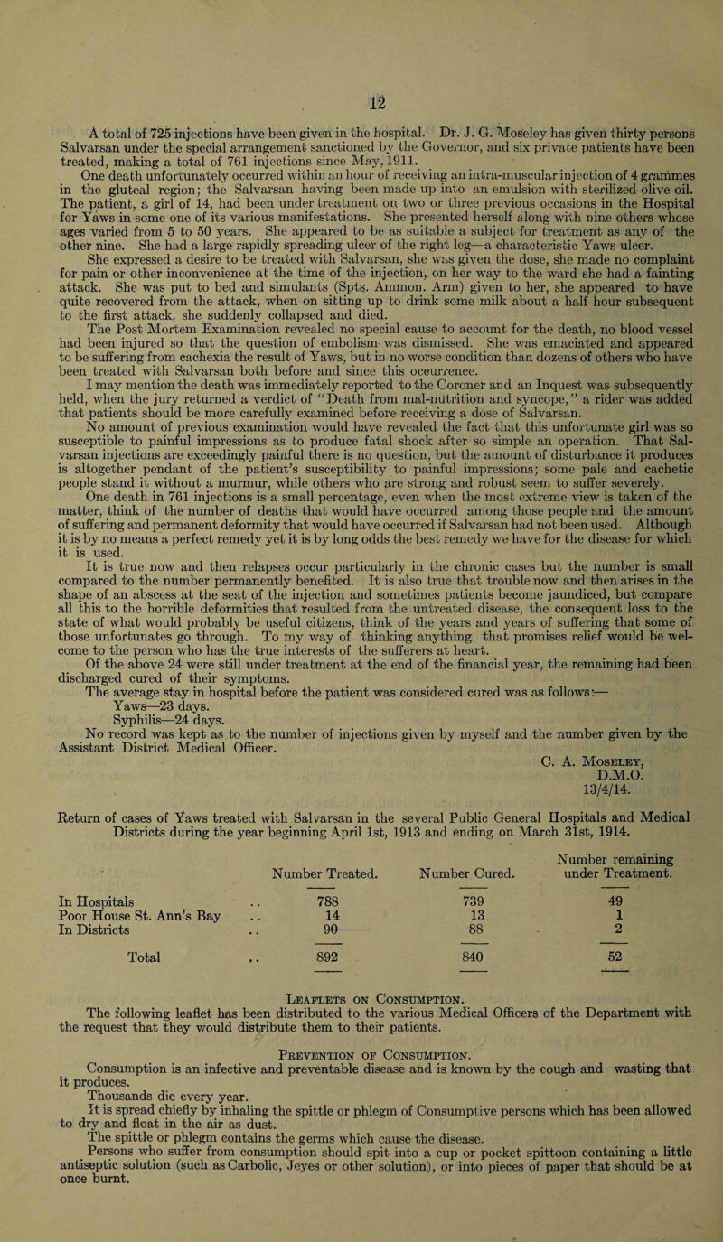 n A total of 725 injections have been given in the hospital. Dr. J. G. Moseley has given thirty persons Salvarsan under the special arrangement sanctioned by the Governor, and six private patients have been treated, making a total of 761 injections since May, 1911. One death unfortunately occurred within an hour of receiving an intra-muscular injection of 4 grammes in the gluteal region; the Salvarsan having been made up into an emulsion with sterilized olive oil. The patient, a girl of 14, had been under treatment on two or three previous occasions in the Hospital for Yaws in some one of its various manifestations. She presented herself along with nine others whose ages varied from 5 to 50 years. She appeared to be as suitable a subject for treatment as any of the other nine. She had a large rapidly spreading ulcer of the right leg—a characteristic Yaws ulcer. She expressed a desire to be treated with Salvarsan, she was given the dose, she made no complaint for pain or other inconvenience at the time of the injection, on her way to the ward she had a fainting attack. She was put to bed and simulants (Spts. Ammon. Arm) given to her, she appeared to have quite recovered from the attack, when on sitting up to drink some milk about a half hour subsequent to the first attack, she suddenly collapsed and died. The Post Mortem Examination revealed no special cause to account for the death, no blood vessel had been injured so that the question of embolism- was dismissed. She was emaciated and appeared to be suffering from cachexia the result of Yaws, but in no worse condition than dozens of others who have been treated with Salvarsan both before and since this occurrence. I may mention the death was immediately reported to the Coroner and an Inquest was subsequently held, when the jury returned a verdict of “Death from mal-nutrition and syncope,” a rider was added that patients should be more carefully examined before receiving a dose of Salvarsan. No amount of previous examination would have revealed the fact that this unfortunate girl was so susceptible to painful impressions as to produce fatal shock after so simple an operation. That Sal¬ varsan injections are exceedingly painful there is no question, but the amount of disturbance it produces is altogether pendant of the patient’s susceptibility to painful impressions; some pale and cachetic people stand it without a murmur, while others who are strong and robust seem to suffer severely. One death in 761 injections is a small percentage, even when the most extreme view is taken of the matter, think of the number of deaths that would have occurred among those people and the amount of suffering and permanent deformity that would have occurred if Salvarsan had not been used. Although it is by no means a perfect remedy yet it is by long odds the best remedy we have for the disease for which it is used. It is true now and then relapses occur particularly in the chronic cases but the number is small compared to the number permanently benefited. It is also true that trouble now and then arises in the shape of an abscess at the seat of the injection and sometimes patients become jaundiced, but compare all this to the horrible deformities that resulted from the untreated disease, the consequent loss to the state of what would probably be useful citizens, think of the years and years of suffering that some of those unfortunates go through. To my way of thinking anything that promises relief wTould be wel¬ come to the person who has the true interests of the sufferers at heart. Of the above 24 were still under treatment at the end of the financial year, the remaining had been discharged cured of their symptoms. The average stay in hospital before the patient was considered cured was as follows:— Yaws—-23 days. Syphilis—24 days. No record was kept as to the number of injections given by myself and the number given by the Assistant District Medical Officer. C. A. Moseley, D.M.O. 13/4/14. Return of cases of Yaws treated with Salvarsan in the several Public General Hospitals and Medical Districts during the year beginning April 1st, 1913 and ending on March 31st, 1914. ■ Number Treated. Number Cured. Number remaining under Treatment. In Hospitals 788 739 49 Poor House St. Ann’s Bay 14 13 1 In Districts 90 88 2 Total 892 840 52 Leaflets on Consumption. The following leaflet has been distributed to the various Medical Officers of the Department with the request that they would distribute them to their patients. Prevention of Consumption. Consumption is an infective and preventable disease and is known by the cough and wasting that it produces. Thousands die every year. It is spread chiefly by inhaling the spittle or phlegm of Consumptive persons which has been allowed to dry and float in the air as dust. The spittle or phlegm contains the germs which cause the disease. Persons who suffer from consumption should spit into a cup or pocket spittoon containing a little antiseptic solution (such as Carbolic, Jeyes or other solution), or into pieces of paper that should be at once burnt.