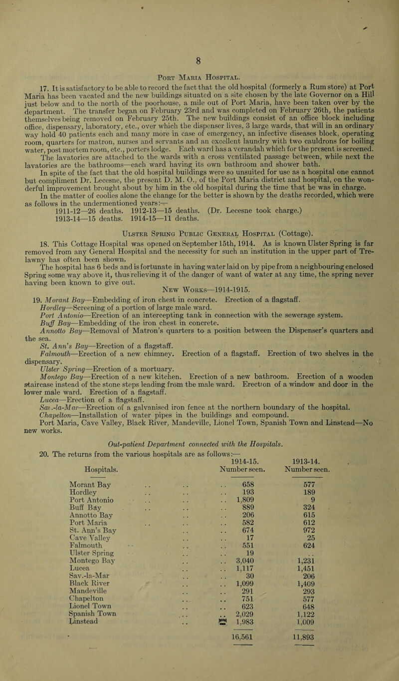 Port Maria Hospital. 17. It is satisfactory to be able to record the fact that the old hospital (formerly a Rum store) at Port Maria has been vacated and the new buildings situated on a site chosen by the late Governor on a Hill just below and to the north of the poorhouse, a mile out of Port Maria, have been taken over by the department. The transfer began on February 23rd and was completed on February 26th, the patients themselves being removed on February 25th. The new buildings consist of an office block including office, dispensary, laboratory, etc., over which the dispenser lives, 3 large wards, that will in an ordinary way hold 40 patients each and many more in case of emergency, an infective diseases block, operating room, quarters for matron, nurses and servants and an excellent laundry with two cauldrons for boiling water, post mortem room, etc., porters lodge. Each ward has a verandah which for the present is screened. The lavatories are attached to the wards with a cross ventilated passage between, while next the lavatories are the bathrooms—each ward having its own bathroom and shower bath. In spite of the fact that the old hospital buildings were so unsuited for use as a hospital one cannot but compliment Dr.' Lecesne, the present D. M. 0., of the Port Maria district and hospital, on the won¬ derful improvement brought about by him in the old hospital during the time that he was in charge. In the matter of coolies alone the change for the better is shown by the deaths recorded, which were as follows in the undermentioned years:— 1911-12—26 deaths. 1912-13—15 deaths. (Dr. Lecesne took charge.) 1913-14—15 deaths. 1914-15—11 deaths. Ulster Spring Public General Hospital (Cottage). 18. This Cottage Hospital was opened on September 15th, 1914. As is known Ulster Spring is far removed from any General Hospital and the necessity for such an institution in the upper part of Tre- lawny has often been shown. The hospital has 6 beds and is fortunate in having water laid on by pipe from a neighbouring enclosed Spring some way above it, thus relieving it of the danger of want of water at any time, the spring never having been known to give out. New Works—1914-1915. 19. M or ant Bay—Embedding of iron chest in concrete. Erection of a flagstaff. Hordley—Screening of a portion of large male ward. Port Antonio—Erection of an intercepting tank in connection with the sewerage system. Buff Bay—Embedding of the iron chest in concrete. Annotto Bay—Removal of Matron’s quarters to a position between the Dispenser’s quarters and the sea. St. Ann’s Bay—Erection of a flagstaff. Falmouth—Erection of a new chimney. Erection of a flagstaff. Erection of two shelves in the dispensary. Ulster Spring—Erection of a mortuary. Montego Bay—Erection of a new kitchen. Erection of a new bathroom. Erection of a wooden staircase instead of the stone steps leading from the male ward. Erection of a window and door in the lower male ward. Erection of a flagstaff. Lucea—Erection of a flagstaff. Sat -la-Mar—Erection of a galvanised iron fence at the northern boundary of the hospital. Chapelton—Installation of water pipes in the buildings and compound. Port Maria, Cave Valley, Black River, Mandeville, Lionel Town, Spanish Town and Linstead—No new works. Out-patient Department connected with the Hospitals. 20. The returns from the various hospitals are as follows:— Hospitals. 1914-15. Number seen. 1913-14. Number seen. Morant Bay 658 577 Hordley 193 189 Port Antonio .. 1,809 9 Buff B4y 889 324 Annotto Bay 206 615 Port Maria 582 612 St. Ann’s Bay 674 972 Cave Valley 17 25 F almouth 551 624 Ulster Spring 19 Montego Bay .. 3,040 1,231 Lucea .. 1,117 1,451 Sav.-la-Mar 30 206 Black River . . 1,099 1,409 Mandeville 291 293 Chapelton 751 577 Lionel Town 623 648 Spanish Town .. 2,029 1,122 Linstead SS. 1,983 1,009 - 16,561 11,893