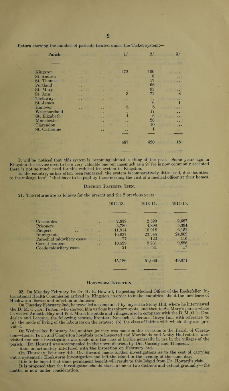 Return showing the number of patients treated under the Ticket system: Parish 1/ 2/ 3/ Kingston St. Andrew St. Thomas Portland St. Mary St. Ann Trelawny St. James Hanover Westmoreland St. Elizabeth Manchester Clarendon St. Catherine 472 100 8 17 66 83 3 72 8 !! 6 i 8 8 17 4 6 26 10 1 487 '420 18 It will be noticed that this system is becoming almost a thing of the past. Some years ago in Kingston the service used to be a very valuable one but inasmuch as a 2/ fee is now commonly accepted there is not so much need for this reduced fee system in Kingston. In the country, as has often been remarked, the system is comparatively little used, due doubtless to the mileage fees ” that have to be paid by those needing the visit of a medical officer at their homes. District Patients Seen. 21. The returns are as follows for the present and the 2 previous years:— 1912-13. 1913-14. 1914-15. Constables 2,838 2,520 2,687 Prisoners 3,780 4,898 5,394 Paupers 11,914 10,918 6,152 Immigrants 16,027 23,346 24,809 Parochial midwifery cases 77 122 116 Casual paupers 10.629 9 231 9,896 Coolie midwifery cases 21 31 17 45,186 51,066 49,071 Hookworm Infection. 22. On Monday February 1st Dr. H. H. Howard, Inspecting Medical Officer of the Rockefeller In¬ ternational Health Commission arrived in Kingston in order to make enquiries about the incidence of Hookworm disease and infection in Jamaica. On Tuesday February 2nd, he travelled accompanied by myself to Stony Hill, where he interviewed the D. M. O., Dr. Turton, who showed him various insanitary spots, and then to St. Mary’s parish where he visited Annotto Bay and Port Maria hospitals and villages, also in company with the D. M. O.’s, Drs. Joslen and Lecesne, the following estates, Frontier, Nonsuch, Coleraine, Greys Inn, with reference to (a) the mode of living of the labourers on the estates; (b) the class of latrine with which they are pro¬ vided. On Wednesday February 3rd, another journey was made on this occasion to the Parish of Claren¬ don—Lionel Town and Chapelton hospitals were inspected and Morelands and Amity Hall estates were visited and some investigation was made into the class of latrine generally in use in the villages of the parish. Dr. Howard was accompanied in their own districts by Drs. Cassidy and Thomson. Rain unfortunately interfered with the inspection on February 3rd. On Thursday February 4th, Dr. Howard made further investigations as to the cost of carrying out a systematic Hookworm investigation and left the island in the evening of the same day. It is to be hoped that some permanent benefit will result to this Island from Dr. Howard’s visit. It is proposed that the investigation should start in one or two districts and extend gradually—the matter is now under consideration.