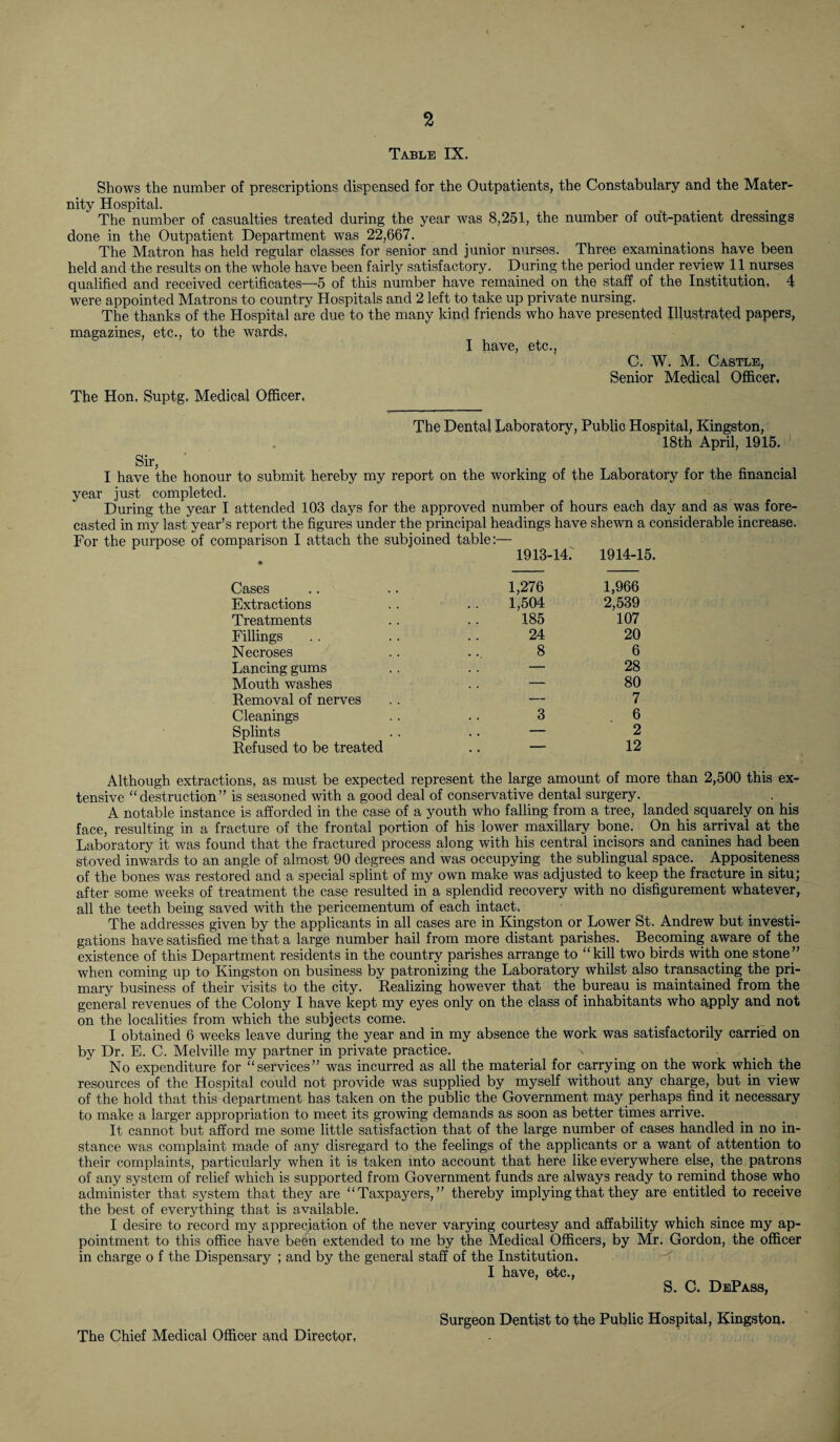 Table IX. Shows the number of prescriptions dispensed for the Outpatients, the Constabulary and the Mater¬ nity Hospital. The number of casualties treated during the year was 8,251, the number of out-patient dressings done in the Outpatient Department was 22,667. The Matron has held regular classes for senior and junior nurses. Three examinations have been held and the results on the whole have been fairly satisfactory. During the period under review 11 nurses qualified and received certificates—5 of this number have remained on the staff of the Institution, 4 were appointed Matrons to country Hospitals and 2 left to take up private nursing. The thanks of the Hospital are due to the many kind friends who have presented Illustrated papers, magazines, etc., to the wards, I have, etc., C. W. M. Castle, Senior Medical Officer, The Hon, Suptg. Medical Officer, The Dental Laboratory, Public Hospital, Kingston, 18th April, 1915. Sir, I have the honour to submit hereby my report on the working of the Laboratory for the financial year just completed. During the year I attended 103 days for the approved number of hours each day and as was fore¬ casted in my last year’s report the figures under the principal headings have shewn a considerable increase. • 1913-14. 1914-15. Cases 1,276 1,966 Extractions 1,504 2,539 Treatments 185 107 Fillings 24 20 Necroses 8 6 Lancing gums — 28 Mouth washes — 80 Removal of nerves — 7 Cleanings 3 6 Splints . . - 2 Refused to be treated — 12 Although extractions, as must be expected represent the large amount of more than 2,500 this ex¬ tensive “destruction” is seasoned with a good deal of conservative dental surgery. A notable instance is afforded in the case of a youth who falling from a tree, landed squarely on his face, resulting in a fracture of the frontal portion of his lower maxillary bone. On his arrival at the Laboratory it was found that the fractured process along with his central incisors and canines had been stoved inwards to an angle of almost 90 degrees and was occupying the sublingual space. Appositeness of the bones was restored and a special splint of my own make was adjusted to keep the fracture in situ; after some weeks of treatment the case resulted in a splendid recovery with no disfigurement whatever, all the teeth being saved with the pericementum of each intact. The addresses given by the applicants in all cases are in Kingston or Lower St. Andrew but investi¬ gations have satisfied me that a large number hail from more distant parishes. Becoming aware of the existence of this Department residents in the country parishes arrange to “kill two birds with one stone” when coming up to Kingston on business by patronizing the Laboratory whilst also transacting the pri¬ mary business of their visits to the city. Realizing however that the bureau is maintained from the general revenues of the Colony I have kept my eyes only on the class of inhabitants who apply and not on the localities from which the subjects come. I obtained 6 weeks leave during the year and in my absence the work was satisfactorily carried on by Dr. E. C. Melville my partner in private practice. No expenditure for “services” was incurred as all the material for carrying on the work which the resources of the Hospital could not provide was supplied by myself without any charge, but in view of the hold that this department has taken on the public the Government may perhaps find it necessary to make a larger appropriation to meet its growing demands as soon as better tunes arrive. It cannot but afford me some little satisfaction that of the large number of cases handled in no in¬ stance was complaint made of any disregard to the feelings of the applicants or a want of attention to their complaints, particularly when it is taken mto account that here like everywhere else, the patrons of any system of relief which is supported from Government funds are always ready to remind those who administer that system that they are “Taxpayers,” thereby implying that they are entitled to receive the best of everything that is available. I desire to record my appreciation of the never varying courtesy and affability which since my ap¬ pointment to this office have been extended to me by the Medical Officers, by Mr. Gordon, the officer in charge o f the Dispensary ; and by the general staff of the Institution. I have, etc., S. C. DePass, Surgeon Dentist to the Public Hospital, Kingston. The Chief Medical Officer and Director,