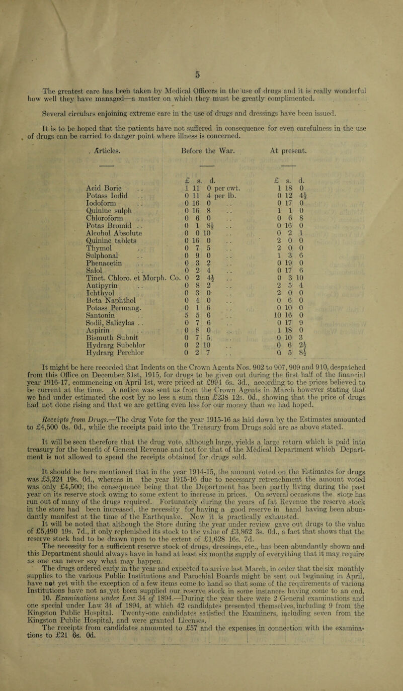 The greatest care has been taken by Medical Officers in the use of drugs and it is really wonderful how well they have managed—a matter on which they must be greatly complimented. Several circulars enjoining extreme care in the use of drugs and dressings have been issued. It is to be hoped that the patients have not suffered in consequence for even carefulness in the use , of drugs can be carried to danger point where illness is concerned. . Articles. Before the War. At present. £ s. d. £ s. d. Acid Boric 1 11 0 per cwt. 1 18 0 Potass lodid 0 11 4 per lb. 0 12 ^2 Iodoform 0 16 0 0 17 0 Quinine sulph 0 16 8 1 1 0 Chloroform 0 6 0 0 6 8 Potas Bromid . . 0 1 Si- .. 0 16 0 Alcohol Absolute 0 0 10 0 2 1 Quinine tablets 0 16 0 2 0 0 Thymol 0 7, 5 2 0 0 Siilphonal 0 9 0 1 3 6 Phenacetin 0 3 2 0 19 0 Salol 0 2 4 0 17 6 Tinct. Chloro. et Alorph. Co. 0 2 41 0 3 10 Antipyrin 0 8 2 2 5 4 Ichthvol 0 3 0 2 0 0 Beta iSlaphthol 0 4 0 0 6 0 Potass Permang. 0 1 6 0 10 0 Santonin 5 5 6 10 16 0 Sodii, Salicylas . . 0 7 6 0 17 9 Aspirin 0 8 0 1 18 0 Bismuth Subnit 0 7 5 0 10 3 Hydrarg Subchlor 0 2 10 0 6 2i Hydrarg Perchlor 0 2 7 0 5 Si It might be here recorded that Indents on the Crown Agents Nos. 902 to 907, 909 and 910, despatched from this Office on December 31st, 1915, for drugs to Ire given out during the first half of the financial year 1916-17, commencing on April 1st, were priced at £994 6s. 3d., according to the prices believed to be current at the time. A notice was sent us from the Crown Agents in March however stating that we had under estimated the cost by no less a sum than £238 12s. Od., showing that the price of drugs had not done rising and that we are getting even less for our money than we had hoped. Receipts from Drugs.—The drug Vote for the year 1915-16 as laid down by the Estimates amounted to £4,500 Os. Od., while the receipts paid into the Treasurj'’ from Drugs sold are as above stated. It will be seen therefore that the drug vote, although large, jdelds a large return which is paid into treasury for the benefit of General Revenue-and not for that of the Medical Department which Depart¬ ment is not allowed to spend the receipts obtained for drugs sold. It should be here mentioned that in the year 1914-15, the amount voted on the Estimates for drugs was £5,224 19s. Od., whereas in the year 1915-16 due to necessary retrenchment the amount voted was only £4,500; the consequence being that the Department has- been partly living during the past year on its reserve stock owing to some extent to increase in prices. On several occasions the stoi;e has run out of many of the drugs required. Fortunately during the years of fat Revenue the reserve stock in the store had been increased, the necessity for having a good reserve in hand having been abun¬ dantly manifest at the time of the Earthquake. Now it is practically exhausted. It will be noted that although the Store during the year under review gave out drugs to the value of £5,490 19s. 7d., it only replenished its stock to the value of £3,862 33. Od., a fact that shows that the reserve stock had to be drawn upon to the extent of £1,628 16s. 7d. The necessity for a sufficient reserve stock of drugs, dressings, etc., has been abundantly shown and this Department should always have in hand at least six months supply of everything that it may require as one can never say what may happen. The drugs ordered early in the year and expected to arrive last Alareh, in order that the six monthly supplies to the various Public Institutions and Parochial Boards might be sent out beginning in April, have net yet with the exception of a few items come to hand so that some of the recpiirements of various Institutions have not as.yet been supplied our reserve stock in some instances having come to an end. 10. Examinations under Law 34 of 1894.—During the year there were 2 General examinations and one special under Law 34 of 1894, at which 42 candidates presented themselves, including 9 from the Kingston Public Hospital. Twenty-one candidates satisfied the Examiners, including seven from the Kingston Public Hospital, and were granted Licenses. The receipts from candidates amounted to £57 and the expenses in connection with the examina¬ tions to £21 6s. Od. i