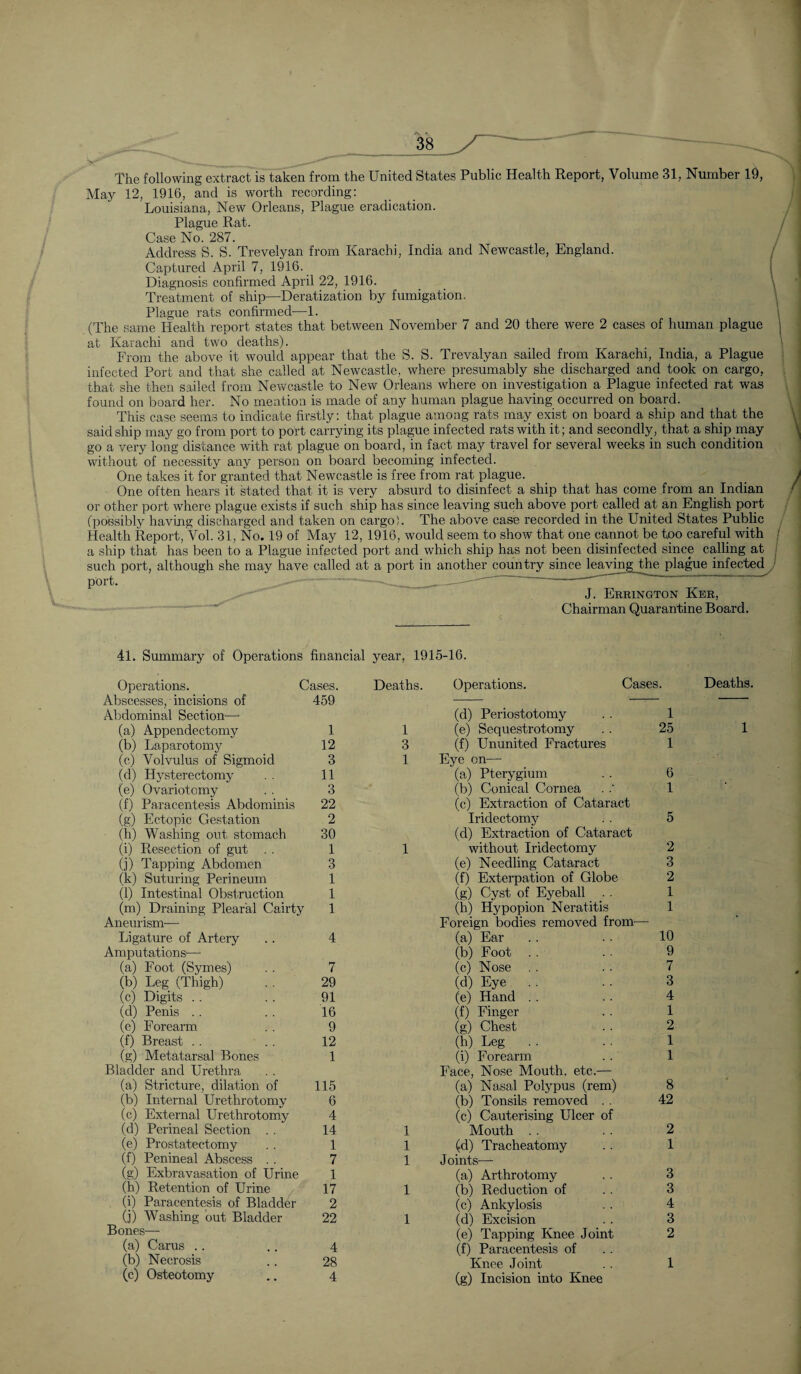 V The following extract is taken from the United States Public Health Report, Volume 31, Number 19, May 12, 1916, and is worth recording: Louisiana, New Orleans, Plague eradication. Plague Rat. Case No. 287. Address S. S. Trevelyan from Karachi, India and Newcastle, England. Captured April 7, 1916. Diagnosis confirmed April 22, 1916. Treatment of ship—Deratization by fumigation. Plague rats confirmed—1. (The same Health report states that between November 7 and 20 there were 2 cases of human plague at Karachi and two deaths). From the above it would appear that the S. S. Trevalyan sailed from Karachi, India, a Plague infected Port and that she called at Newcastle, where presumably she discharged and took on cargo, that she then sailed from Newcastle to New Orleans where on investigation a Plague infected rat was found on board her. No mention is made of any human plague having occurred on board. This case seems to indicate firstly: that plague among rats may exist on board a ship and that the said ship may go from port to port carrying its plague infected rats with it; and secondly, that a ship may go a very long distance with rat plague on board, in fact may travel for several weeks in such condition without of necessity any person on board becoming infected. One takes it for granted that Newcastle is free from rat plague. One oftfen hears it stated that it is very absurd to disinfect a ship that has come from an Indian or other port where plague exists if such ship has since leaving Such above port called at an English port (possibly having discharged and taken on cargo). The above case recorded in the United States Public Health Report, Vol. 31, No. 19 of May 12, 1916, would seem to show that one cannot be too careful with a ship that has been to a Plague infected port and which ship has not been disinfected since calUng at such port, although she may have called at a port in another country since leaving the plague infected ^ . J. Eerington Ker, Chairman Quarantine Board. 41. Summary of Operations financial year, 1915-16. Operations. Cases. Deaths. Operations. Cases. Abscesses, incisions of 459 Abdominal Section—* (d) Periostotomy 1 (a) Appendectomy 1 1 (e) Sequestrotomy 25 (b) Laparotomy 12 3 (f) Ununited Fractures 1 (c) Volvulus of Sigmoid 3 1 Eye on— (d) Hjrsterectomy 11 (a) Pterygium 6 (e) Ovariotomy 3 (b) Conical Cornea 1 (f) Paracentesis Abdominis 22 (c) Extraction of Cataract (g) Ectopic Gestation 2 Iridectomy 5 (h) Washing out stomach 30 (d) Extraction of Cataract (i) Resection of gut . . 1 1 without Iridectomy 2 (j) Tapping Abdomen 3 (e) Needling Cataract 3 (k) Suturing Perineum 1 (f) Exterpation of Globe 2 (1) Intestinal Obstruction 1 (g) Cyst of Eyeball 1 (m) Draining Plearal Cairty 1 (h) Hypopion Neratitis 1 Aneurism^— Foreign bodies removed from— Ligature of Artery 4 (a) Ear 10 Amputations— (b) Foot . . 9 (a) Foot (Symes) 7 (c) Nose 7 (b) Leg (Thigh) 29 (d) Eye . . 3 (c) Digits . . 91 (e) Hand .. 4 (d) Penis .. 16 (f) Finger 1 (e) Forearm 9 (g) Chest 2 (f) Breast .. .. 12 (h) Leg . . 1 (g) Metatarsal Bones 1 (i) Forearm 1 Bladder and Urethra Face, Nose Mouth, etc.— (a) Stricture, dilation of 115 (a) Nasal Polypus (rem) 8 (b) Internal Urethrotomy 6 (b) Tonsils removed . . 42 (c) External Urethrotomy 4 (c) Cauterising Ulcer of (d) Perineal Section . . 14 1 Mouth . . 2 (e) Prostatectomy 1 1 (d) Tracheatomy 1 (f) Penineal Abscess . . 7 1 Joints^— (g) Exbravasation of Urine 1 (a) Arthrotomy 3 (h) Retention of Urine 17 1 (b) Reduction of 3 (i) Paracentesis of Bladder 2 (c) Ankylosis 4 (j) Washing out Bladder 22 1 (d) Excision 3 Bones— (e) Tapping Knee Joint 2 (a) Carus .. 4 (f) Paracentesis of (b) Necrosis 28 Knee Joint 1 (c) Osteotomy 4 (g) Incision into Knee Deaths. 1