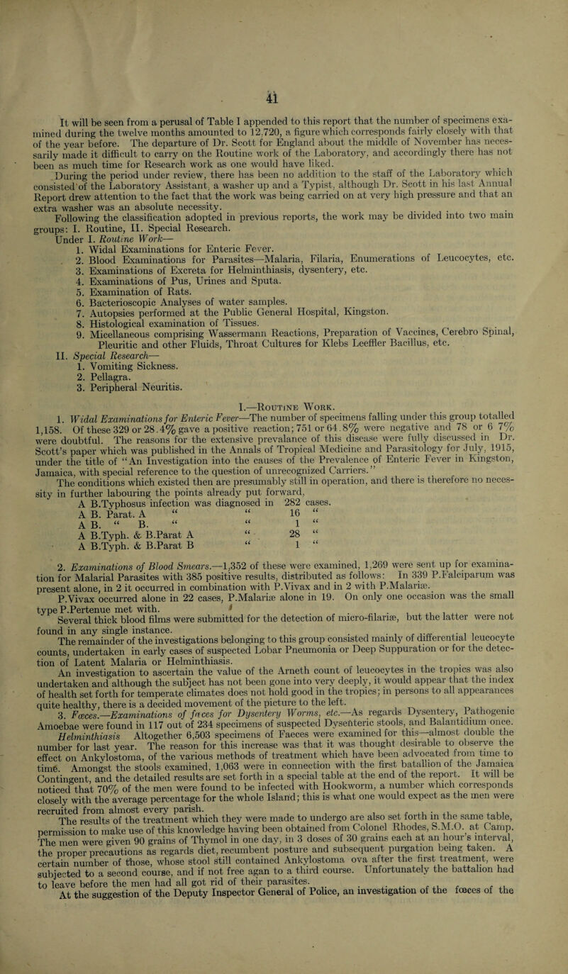 It will be seen from a perusal of Table I appended to this report that the number of specimens exa¬ mined during the twelve months amounted to 12.720, a figure which corresponds fairly closely with that of the year before. The departure of Dr. Scott for England about the middle of November has neces¬ sarily made it difficult to carry on the Routine work of the Laboratory, and accordingly there has not been as much time for Research work as one would have liked. During the period under review, there has been no addition to the staff of the Laboratory which consisted'of the Laboratory Assistant, a washer up and a Typist, although Dr. Scott in his last Annual Report drew attention to the fact that the work was being carried on at very high pressure and that an extra washer was an absolute necessity. Following the classification adopted in previous reports, the work may be divided into two mam groups: I. Routine, II. Special Research. Under I. Routine Work— 1. Widal Examinations for Enteric Fever. 2. Blood Examinations for Parasites—Malaria, Filaria, Enumerations of Leucocytes, etc. 3. Examinations of Excreta for Helminthiasis, dysentery, etc. 4. Examinations of Pus, Urines and Sputa. 5. Examination of Rats. 6. Bacterioscopic Analyses of water samples. 7. Autopsies performed at the Public General Hospital, Kingston. 8. Histological examination of Tissues. < • i 9. Micellaneous comprising Wassermann Reactions, Preparation of Vaccines, Cerebro Spinal, Pleuritic and other Fluids, Throat Cultures for Klebs LeefRer Bacillus, etc. 11. Special Research— 1. Vomiting Sickness. 2. Pellagra. 3. Peripheral Neuritis. I.—Routine Work. 1. Widal Examinations for Enteric Feyer—The number of specimens falling under this group totalled 1,158. Of these 329 or 28.4% gave a positive reaction; 751 or 64.8% were negative and 78 or 6 7% were doubtful. The reasons for the extensive prevalance of this disease were fully discussed in Dr. Scott’s paper which was published in the Annals of Tropical Medicine and Parasitology for July, 1915, under the title of “An Investigation into the causes of the Prevalence of Enteric Fever in Kingston, Jamaica, with special reference to the question of unrecognized Carriers.” The conditions which existed then are presumably still in operation, and there is therefore no neces¬ sity in further labouring the points already put forward, A B.Typhosus infection was diagnosed in 282 cases. A B. Parat. A A B. “ B. A B.Typh. &■ B.Parat A A B.Typh. & B.Parat B 16 1 28 1 2. Examinations of Blood Smears.—1,352 of these were examined, 1,269 were sent up for examina¬ tion for Malarial Parasites with 385 positive results, distributed as follows: In 339 P.Falciparum was present alone, in 2 it occurred in combination with P.Vivax and in 2 with P.Malarise. P.Vivax occurred alone in 22 cases, P.Malarise alone in 19. On only one occasion was the small type P.Pertenue met with. * . . . i x xi. i xx x Several thick blood 61ms were submitted for the detection of micro-filariae, but the latter were not found in any single instance. . .-ii - The remainder of the investigations belonging to this group consisted mainly of differential leucocyte counts, undertaken in early cases of suspected Lobar Pneumonia or Deep Suppuration or for the detec¬ tion of Latent Malaria or Helminthiasis. • xi x • i An invGstiga-tion to ascertain the value of the Arneth count of leucocytes in the tropics was also undertaken and although the subject has not been gone into very deeply, it would appear that the index of health set forth for temperate climates does not hold good in the tropics; m persons to all appearances quite healthy, there is a decided movement of the picture to the left. , x xi 3. Foeces.—Examinations of faces for Dysentery Worms, etc.—As regards Dysentery, Pathogenic Amoebae were found in 117 out of 234 specimens of suspected Dysefftenc stools, and Balantidium onco. Helminthiasis Altogether 6,503 specimens of Faeces were examined for this—almost double the number for last year. The reason for this increase was that it was thought desirable to observe the effect on Ankvlostoma, of the various methods of treatment which have been advocated from tune to tim6. Amongst the stools examined, 1,063 were in connection with the first batalhon ot the Jamaica Contingent, and the detailed results are set forth in a special table at the end of the report. It will be noticed that 70% of the men were found to be infected with Hookworm, a number which corresponds closely with the average percentage for the whole Island; this is what one would expect as the men were recruited from almost every parish. x <■ x. • .r. x The results of the treatment which they were made to undergo are also set forth m the same table, permission to make use of this knowledge having been obtained from Colonel Rhodes, S.M.O.^ at Camp. The men were given 90 grains of Thymol in one day, in 3 doses of 30 grams each at an hour s interval, the proper precautions as regards diet, recumbent posture and subsequent purgation being taken. A certain number of those, whose stool still contained Ankylostoma ova after the first treatment, were subjected to a second course, and if not free agan to a thiTd course. Unfortunately the battalion had to leave before the men had all got rid of their parasites. _ f xv. ^ ^ xu At the suggestion of the Deputy Inspector General of Police, an investigation of the fences of the