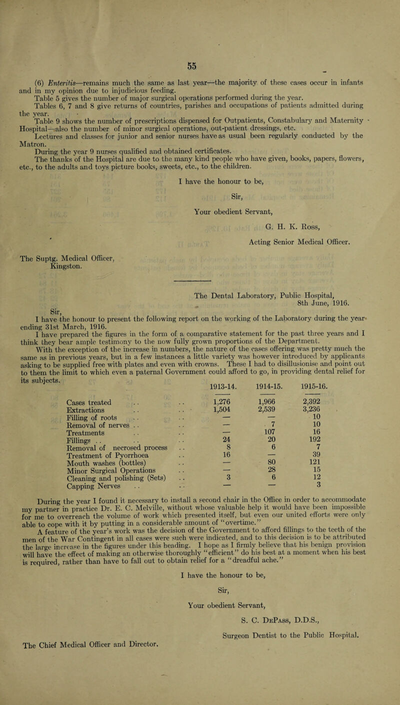 (6) Enteritis—remains much the same as last year—the majority of these cases occur in infants and in my opinion due to injudicious feeding. Table 5 gives the number of major surgical operations performed during the year. Tables 6, 7 and 8 give returns of countries, parishes and occupations of patients admitted during the year. Table 9 shows the number of prescriptions dispensed for Outpatients, Constabulary and Maternity • Hospital—also the number of minor surgical operations, out-patient dressings, etc. Lectures and classes for junior and senior nurses have as usual been regularly conducted by the Matron. During the year 9 nurses qualified and obtained certificates. The thanks of the Hospital are due to the many kind people who have given, books, papers, flowers, etc., to the adults and toys picture books, sweets, etc., to the children. I have the honour to be. Sir, Your obedient Servant, G. H. K, Ross, Acting Senior Medical Officer. The Suptg. Medical Officer, Kingston. Sir, The Dental Laboratory, Public Hospital, 8th June, 1916. I have the honour to present the following report on the working of the Laboratory during the year ending 31st March, 1916. I have prepared the figures in the form of a comparative statement for the past three years and I think they bear ample testimony to the now fully grown proportions of the Department. With the exception of the increase in numbers, the nature of the cases offering was pretty much the same as in previous years, but in a few instances a little variety was however introduced by applicants asking to be supplied free with plates and even with crowns. These I had to disillusionise and point out to them the limit to which even a paternal Government could afford to go, in providing dental relief for its subjects. 1913-14. 1914-15. 1915-16. Cases treated 1,276 1,966 2,392 Extractions . • . • ■ 1,504 2,539 3,236 Filling of roots — — 10 Removal of nerves . - — 7 10 Treatments — 107 16 Fillings .. 24 20 192 Removal of necrosed process 8 6 7 Treatment of Pyorrhoea 16 — 39 Mouth washes (bottles) — 80 121 Minor Surgical Operations — 28 15 Cleaning and polishing (Sets) 3 6 12 Capping Nerves — 3 During the year I found it necessary to install a second chair in the Office in order to accommodate my partner in practice Dr. E. C. Melville, without whose valuable help it would have been impossible for me to overreach the volume of work which presented itself, but even our united efforts Avere only able to cope with it by putting in a considerable amount of “overtime.” A feature of the year’s work was the decision of the Government to afford fillings to the teeth of the men of the War Contingent in all cases were such were indicated, and to this decision is to be attributed the large increase in the figures under this heading. I hope I firmly believe that his benign provision will have the effect of making an otherwise thoroughly “efficient” do his best at a moment when his best is required, rather than have to fall out to obtain relief for a “dreadful ache.” I have the honour to be. Sir, Your obedient Servant, The Chief Medical Officer and Director. S. C. DePass, D.D.S., Surgeon Dentist to the Public Hospital.