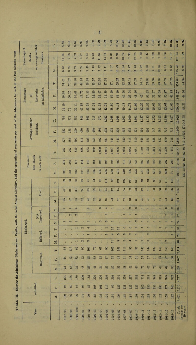 1 4 a> 0 a •a o I <1 a 0 <o <0 > o 0 o o Q. O 0 0 W Oi 00 CO 4—( CO CO 05 05 50 o 05 00 05 !>• CM 05 o CM 00 CM o US CM CO o CO CO rH o <55 00 CO CO CO CMl CM 0) H GO 00 00 CO 05 US 05 o 00 rH CM ^H CM ^H CO 05 d US <55 w O -C e t-H 0) M CO 0 rt •S ^ 0 0 <i> 0 0 <V bD 0 4<» d d> pi .1.16 7.98 7.52 6.27 8.65 6.31 11.87 14.74 8.34 8.91 10.72 00 CM i>i CO I> CM t-H 7.10 8.47 7.72 7.72 9.63 12.07 75.24 9.22 s ^ b4 <o d9 pH rH Pin 0 CO CO 05 (N GO CM 05 rH CM CO I> 00 CM 00 t-H CO CO 0 !>► rH rH i>. t-H o 05 00 05 00 o t-H CO § CO 00 05 !>. 05 us !> GO CO CO US ^H 00 CO CM rH <o 00 US r- 05 t-H 05 !>• CM 00 rH 05 rH CM US CM rH o CO 05 05 CO us US CO CM 00 rH CM t-H 00 05 00 CM CM O 05 tJH CO CO CM I> US CM rH CO 00 05 !>. tr rH rH 0) CO l:^ CO JO CO CO CO US rH CO rH US CO rH rH rH US 00 CQ bfi .2 CO o 05 o o CO rH CO CO US US !>. CO -4^ GO <M l> GO rH CO 00 CM rH US CO rH CM CM o 00 00 US CO a ‘♦T* > 3 pi CM US rH CO l> T^ US 05 CM t-i O CM 00 rH s O O d CO CO CO US CO CO CO US US rH CM rH rH US CO us us rH rH 00 rf. O) PM d 05 1-H US rH 00 rH o 00 CO 05 05 US CM <55 CO 92 CO rH US CO 00 tH t-H l> O CM US CO US CO CO rH CM g US CO c<i 00 CO 05 rH CO CO 00 US CM CO rH 05 US CO ir^ CO US rH CO CO CO rH CO rH rH rH rH rH rt* US 00 TjH OJ US CM CM 00 00 CO O rH !>. CO CM CO CO 1> US 00 CO t-H CM rH CO us 00 CO 00 1> CM 00 CM CM <y E-i !>• I>* 00 00 05 05 o_ p_ p^ rH t-H CM_^ co^ CO rH_ O^ 00 rH O rH i rH t-H t-H T—1 rH rH t-H rH t-H rH oT rH fl dJ o 1^^ 0) o 05 05 o CM CO US CO US rH t-H CM t>» CO CO CM o rH CO CO US 00 O o o t-H CO 05 O rH 00 rH tH o ce ^ ^ Ph Ph CO CO CO rH rH rH us us US US US us US CO CO CO l>* o tH 05 CM US > t-H < o TtH CO CO CM O US CO o US o CO t-H US l>- o US US CM C<l US 05 CM rH rH CM t-H tH rH 00 CM CO t>- t-H CO s CO CO CO rH rH US us US US US US US US CO CO CO 00 <55*' 05 rH US 00 CO 05 O rH l> CO CM US t-H 05 US rH rH <55 t-H CO CO US O CO US o CO US GO CO <05 t-H rH 05 rH 00 H 00 00 00 05 o_ p^ p p_ rH T-H CO_^ co__ p rj^ rH CM t-H t-H y~X rH rH rH t-H t-H rH T-H t-H rH o T3 c3 o t-H d) 00 US >> o rH US 00 US CM CO 05 CO CM CM o !>. 8 CO rH rH 00 05 05 05 O T-r US us O O 00 05 O t-H • a 0) Ph +» cn O oj d9 P=i CO CO rH rH rH rH rH US US us ‘O CO CO CO CO o' US CO US CO d (M •rH CO US US CO CM rH 05 CO US 1>- CO rH !>. CM t-H rH CO o (M o CO CO O rH 05 CM CO 05 CO rH 05 T o g CO CO rH rH rH US US US US US rH US US) US CO CO CO 1> o l> CM US 00 05 00 rH US t-H CO T—1 !>. O CO rH t-H US o o 00 <55 CO CO CO lO US 05 ^H 00 CM CM CM CO 05 05 05 CO T^ rH rh H t-H t-H rH t-H rH r- T-H t-H GO rH o i> 00 05 t-- rH 'N >o )0 05 CO T—' o CO C5 CO' US '0 CO CO C<J CO Ol US rH rr US CO rH iO US US CO 00 CO o fM C5 5 00 <N o US 00 !:•- rH CO (M rH o o US f- rH CM rH s (N CO CO CO rH CM CO CO rH !>. 00 CO rH rH rH rH CO rH <55 ca StH ■rf (M CO rH r-t t-H CO CO T*H rH rH rH CO CM CO nd (U > . H CO •+i pR (N (M •r-T t-H 0-1 T~< CM T—H CM il U- a rH 'tS 0) biO u a h-» CN (N <M <N CO CO rH rH CM T-H t-H T-H t-H t-H 1-H 24 ^ 0 <N rH t-H US CO CO CO CM rH US t-H oi rH o V OQ t-H t-H CO Q •V > P=i rH rH rH US CO CM t-H CM t-H o a> • • CM a> Ph (M CO T—! rH GO CO rH t-H T-H CO t-H CM s 05 CO o CO CO o US t-H C5 US t> CO rH rH 00 CO o ^H < CO CO 05 o CO 05 o US rH 00 05 rH rH CO IQ US rH rH H rH rH rH t-H T-H t-H t-H rH r-T t-H rH ns cm CO (N (Td OO US CO CO CO s rH T-H C-'l t-- t-H 05 £>■ o !>. CO lo CO rH CO CO CO US CO C'S US CO OC GO CO CM o O o d) t-H p? CO 00 us rH tH CO CM CO 00 rH CO rH t-. CO 05 05 o rH CO CO CO rr US rH CO US US 00 US US rH CO !>. CO CO 00 GO O rS CO c?5 o (N CO CO o O rH 05 CM rH oo 05 00 05 CM t-- o CO OC' o 00 o rH CO CO It- CO CO CM CO rH T-H CM CO H (M r-H (M rH CM CM CM (M CM CM CM (M CO CM CO CO CO 00 •o lO o CO CO CO oo rH CO CO US rH CO CO o O 05 CO o CO pi 05 00 CO 05 00 o o rH 05 CM CO Cm CM CO CO CO US rH tH tH 1-H t-H rH T-H rH rH t-H rH r»( T-H t-H CO CM «5 05 CO CO rH 05 CO US rH rH 05 00 05 rH 00 o CM 00 CM rH o 00 05 O 05 t-H o CM CO O rH rH CO CO OS <iO CO US o> CO t-H t-H rH t-H rH T-H t-H r-1 T-H rH T-H T*H rH T-H t-H rH CM o o CO GTv <55 rH CM CO US CO 00 C5 O rH CM CO US o <55 1 ? rH 1 o O o 1 o '=P o o o o T-H 1 t-H rH t-n t-H 1 05 CO rH (M CO ''H US CO 1 GO 1 <55 1 O 1 rH 1 <>? ! CO 1 US 05 c» 05 o o O o O o o o o O t-H T-H rH -H T-H 05 rS rH rH t-H rH rH rH r-< T—< t-H tH T—t rH t-H •— rH T—H 19 year?