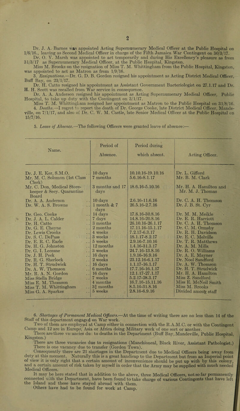 Dr. J. A. Barnes was appointed Acting Supernumerary Medical Officer at the Public Hospital on 1/6/16., leaving as Second Medical Officer in charge of the Fifth Jamaica War Contingent on 30/3/17. Dr. O. V. Marsh was appointed to act temporarily and during His Excellency’s pleasure as from 31/3/17 as Supernumerary Medical Officer, at the Public Hospital, Kingston. Miss M. Brooks on the resignation of Miss T. M. Whittingham from the Public Hospital, Kingston, was appointed to act as Matron as from 1/9/16. 3. Resignations:—Dr. G. D. B. Gordon resigned his appointment as Acting District Medical Officer, Buff Bay, on 23/1/17. Dr. H. Catto resigned his appointment as Assistant Government Bacteriologist on 27.1.17 and Dr. H. H. Scott was recalled from War service in consequence. Dr. A. A. Anderson resigned his appointment as Acting Supernumerary Medical Officer, Public Hospital, to take up duty with the Contingent on 3/1/17. Miss T. M. Whittingham resigned her appointment as Matron to the Public Hospital on 31/8/16. 4. Deaths.—I regret to report the death of Dr. George Cooke, late District Medical Officer, Mande- ville, on 7/1/17, and also of Dr. C. W. M. Castle, late Senior Medical Officer at the Public Hospital on 15/7/16. 5. Leave of Absence.—The following Officers were granted leave of absence:— Name. Dr. J. E. Ker, S.M.O. Mr. M. C. Solomon (1st Class Clerk) Mr. C. Don, Medical Store¬ keeper & Secy. Quarantine Board Dr. A. A. Anderson Dr. W. A. S. Browne Dr. Geo. Cooke Dr. J. A. L. Calder Dr. H. Catto Dr. G. E. Cheyne Dr. Lewis Crooks Dr. S. C. DePass Dr. E. R. C. Earle Dr. H. G. Johnston Dr. G. I. Lecesne Dr. J. H. Peck Dr. R. G. Sherlock Dr. H. T. Strudwick Dr. A. W. Thomson Mr. R. A. N. Gordon Miss Stella Bridge Miss E. M. Thomson Miss T. M. Whittingham Miss G. A. Sparkes Period of Absence. Period during which absent 10 days 10.10.16-19.10.16 7 months 5.6.16-8.1.17 3 months and 17 18.6.16-5.10.16 days 10 days 2.6.16-11.6.16 1 month & 7 26.5.16-2.7.16 days 14 days 17.8.16-30.8.16 7 days 14.8.16-20.8.16 3 months 26.10.16-26.1.17 2 months 17.11.16-15.1.17 4 weeks 7.2.17-6.3.17 3 weeks 18.1.17-8.2.17 5 weeks 2.9.16-7.10.16 12 months 1.4.16-31.3.17 3 weeks 24.7.16-13.8.16 16 days 1.9.16-16.9.16 2 weeks 23.12.16-6.1.17 16 days 1.1.17-16.1.17 6 months 17.7.16-16.1.17 16 days 12.1.17-27.1.17 7 weeks 5.2.17-28.3.17 4 months 16.7.16-15.11.16 3f months 8.5.16-31.8.16 5 weeks 2.8.16-6.9.16 Acting Officer. Dr. L. Gifford Mr. B. M. Clark Mr. H. A. Hamilton and Mr. M. J. Thomas Dr. C. A. H. Thomson Dr. J. B. St. Cyr Dr. M. M. Meikle Dr. E. R. Harriott Dr. C. A. H. Thomson Dr. C. M. Ormsby Dr. R. H. Davidson Dr. E. C. Melville Dr. T. R. Matthews Dr. A. M. Mills. Dr. R. O. Williams Dr. A. E. Mayner Dr. Noel Sandford Dr. A. W. Thomson Dr. H. T. Strudwick Mr. H. A. Hamilton Miss Z. Sandford Miss E. McNeil Smith Miss M. Brooks Divided amon£ staff 6. Shortages of Permanent Medical Officers.—At the tune of writing there are no less than 14 of the Staff of this department engaged on War work. Two of them are employed at Camp either in connection with the R.A.M.C. or with the Contingent Camp and 12 are in Europe, Asia or Africa doing Military work of one sort or another. There are three vacancies due, to deaths in the Department (Buff Bay, Mandeville, Public Hospital, Kingston.) There are three vacancies due to resignations (Manchioneal, Black River, Assistant Pathologist.) There is one vacancy due to transfer (Gordon Town). Consequently there are 21 shortages in the Department due to Medical Officers being away from duty at this moment. Naturally this is a great handicap to the Department but from an Imperial point of view it is only right that a certain amount of inconvenience should be put up with by this colony, and a certain amount of risk taken by myself in order that the Army may be supplied with much needed Medical Officers. It may be here stated that in addition to the above, three Medical Officers, not so far permanently connected with the Department, have been found to take charge of various Contingents that have left the Island and these have stayed abroad with them. Others have had to be found for work at Camp.