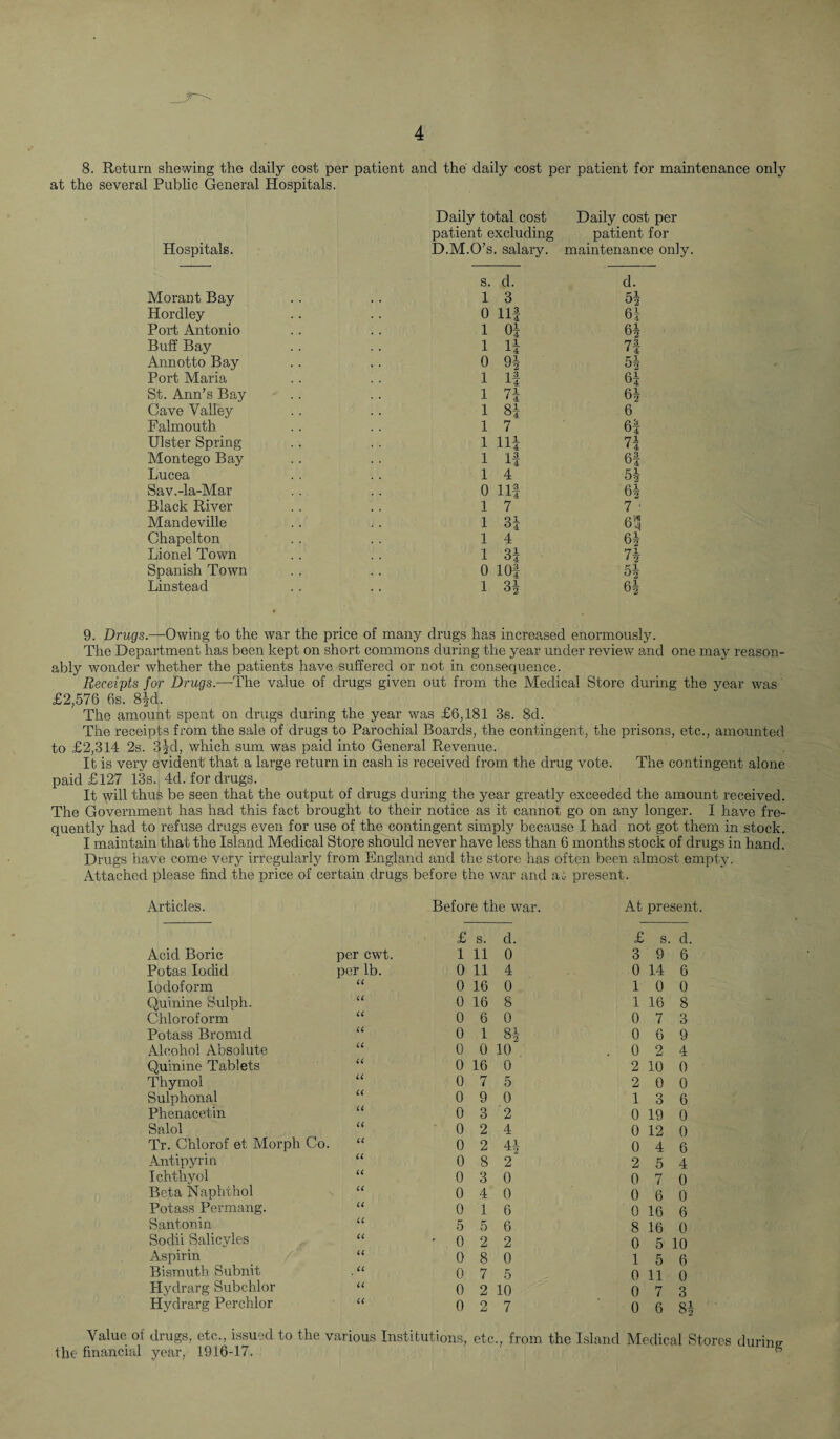 8. Return shewing the daily cost per patient and the daily cost per patient for maintenance only at the several Public General Hospitals. Hospitals. Morant Bay Hordley Port Antonio Buff Bay Annotto Bay Port Maria St. Ann’s Bay Gave Valley Falmouth Ulster Spring Montego Bay Lucea Sav.-la-Mar Black River Mandeville Chapelton Lionel Town Spanish Town Linstead Daily total cost patient excluding D.M.O’s. salary. Daily cost per patient for maintenance only s. d. d. 1 3 54 0 Hf 6f 1 Of 04 1 If 7! 0 94 54 1 If of 1 7f Of 1 8f 6 1 7 Of 1 Hf 7f 1 13 1 4 0! 1 4 54 0 ill Of 1 7 7 1 oq 1 4 Of 1 3f 74 0 10| 54 1 3! Of 9. Drugs.—Owing to the war the price of many drugs has increased enormously. The Department has been kept on short commons during the year under review and one may reason¬ ably wonder whether the patients have suffered or not in consequence. Receipts for Drugs.—The value of drugs given out from the Medical Store during the vear was' £2,576 6s. 8|d. The amount spent on drugs during the year was £6,181 3s. 8d. The receipts from the sale of drugs to Parochial Boards, the contingent, the prisons, etc., amounted to £2,314 2s. 3?d, which sum was paid into General Revenue. It is very evident that a large return in cash is received from the drug vote. The contingent alone paid £127 13s. 4d. for drugs. It will thus be seen that the output of drugs during the year greatly exceeded the amount received. The Government has had this fact brought to their notice as it cannot go on any longer. I have fre¬ quently had to refuse drugs even for use of the contingent simply because I had not got them in stock. I maintain that the Island Medical Store should never have less than 6 months stock of drugs in hand. Drugs have come very irregularly from England and the store has often been almost empty. Attached please find the price of certain drugs before the war and at present. Articles. Before the war. At present £ s. d. £ s. d. Acid Boric per cwt. 1 11 0 3 9 6 Potas Iodid per lb. 0 11 4 0 14 6 Iodoform U 0 16 0 1 0 0 Quinine Sulph. CC 0 16 S 1 16 8 Chloroform u 0 6 0 0 7 3 Potass Bromid u 0 1 8f 0 6 9 Alcohol Absolute u 0 0 10 . 0 2 4 Quinine Tablets u 0 16 0 2 10 0 Thymol u 0 7 5 2 0 0 Sulphonal u 0 9 0 1 3 6 Phenacetin u 0 3 2 0 19 0 Salol u 0 2 4 0 12 0 Tr. Chlorof et Morph Co. u 0 2 44 0 4 6 Antipyrin u 0 8 2 2 5 4 Ichthyol u 0 3 0 0 7 0 Beta Naphthol a 0 4 0 0 6 0 Potass Permang. u 0 1 6 0 16 6 Santonin u 5 5 6 8 16 0 Sodii Salicyles u • 0 2 2 0 5 10 Aspirin u 0 8 0 1 5 6 Bismuth Subnit u 0 7 5 0 11 0 Hydrarg Subchlor u 0 2 10 0 7 3 Hydrarg Perchlor a 0 2 7 0 6 84 Value of drugs, etc., issued to the various Institutions, etc., from the Island Medical Stores during the financial year, 1916-17. g