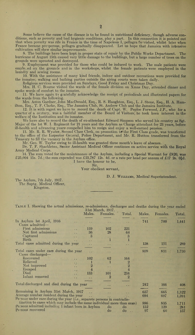 Some believe the cause of the disease is to be found in nutritional deficiency, though adverse con¬ ditions, such as poverty and bad hygienic conditions, play a part. In this connection it is pointed out that when poverty was rife in France in the time of Napoleon I, pellagra flourished, whilst later when France became prosperous, pellagra gradually disappeared. Let us hope that Jamaica with intensive cultivation will shew similar improvements. 8. The buildings have been kept in proper state of repair by the Public Works Department. The hurricane of August 15th caused very little damage to the buildings, but a large number of trees on the grounds were uprooted and destroyed. 9. Employment was provided for those who could be induced to work. The male patients were emyloed on the grounds and in the workshops, whilst the female patients were employed in the laundry and sewing rooms. 10. With the assistance of many kind friends, indoor and outdoor recreations were provided for the inmates; walking and bathing parties outside the airing courts were taken daily. Religious services were provided on Sundays, Good Friday and Christmas Day. Mrs. H. C. Bourne visited the wards of the female division on Xmas Day, attended dinner and spoke words of comfort to the inmates. 11. We have again to gratefully acknowledge the receipt of periodicals and illustrated papers for the wards from the following. Mrs. Aston Gardner, John MacDonald, Esq., R. S. Haughton, Esq., L. J. Stone, Esq., H. A. Ham¬ ilton, Esq., T. F. Clarke, Esq., The Jamaica Club, St. Andrew Club and the Jamaica Institute. 12. It is with regret we have to record the death of Capt. W. Peploe Forwood, J.P., who for a quarter of a century, was a faithful member of the Board of Visitors; he took keen interest in the welfare of the Institution and its inmates. We have also to record the death of ex-attendant Edward Simpson who served his country as Sgt. Major of the 1st W. I. Regiment for 21 years and the Asylum as Charge attendant for 23 years, before ill-health and advancing years* compelled him to resign and enjoy a well-earned pension. 13. Mr. R. R. Wynter, Second Class Clerk, on promotion t<f the First Class grade, was transferred to the office of the Inspector General, Police Department, and Mr. R. Hutton transferred from the Treasury to fill the vacancy in the Asylum office. Mr. Geo. W. Taylor owing to ill-health was granted three month’s leave of absence. Dr. T. F. Shackleton, Senior Assistant Medical Officer continues on active service with the Royal Army Medical Corps. 14. The sum voted for the maintenance of the Asylum, including a Special Warrant for £820, was £25,004 15s. 7d.; the sum expended was £23,787 12s. 4d. or a rate per head per annum of £17 2s. Ojd. I have the honour to be, Sir, Your obedient servant, The Asylum, 7th July, 1917. The Suptg. Medical Officer, Kingston. D. J. Williams, Medical Superintendent. Table I. Shewing the actual admissions, re-admissions, discharges and deaths during the year ended 31st March, 1917. Males. Females. Total. Males. Females. Total. In Asylum 1st April, 1916 741 700 1,441 Cases admitted— First admissions 119 102 221 Not first admissions 36 28 64 Captured 3 3 Birth 1 1 Total cases admitted during the year 158 131 289 Total cases under care during the year 899 831 1.730 Cases discharged— Recovered 102 62 164 Relieved 1 1 2 Not improved 2 2 Escaped 4 4 Died 133 101 234 Infant removed 2 2 Total discharged and died during the year . • 242 166 408 Remaining in Asylum 31st March, 1917 657 665 1,322 Average number resident during the year 694 697 1,391 Persons under care during the year (i.e., separete persons in contradis- tmction to cases which may include the same individual more than once) 886 835 1,711 Persons admitted including 1 infant born in Asylum do do 152 129 281 Persons recovered do do . . 97 00 157