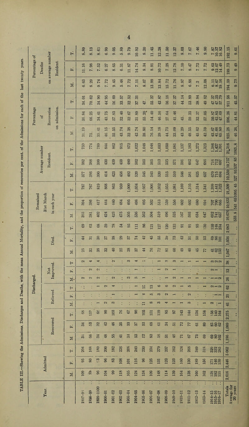 <d b£) 2 ■+* U <D P g « t-h 03 «4H pel cd 3 u <d 9 la 00 p_, fl S cd • 03 3 0 C <D to <D o' t-H > o' CM 03 CM T—l >» <D o3 rH § o' • co CO CO to L- to 03 rH 00 CM CM CM CO 03 03 03 CO rH rH CO 00 . Eh ’—1 rH *-H rH T-1 t-h rH CM o CM rH T—< G t-- 00 03 N rH CM to to 33 CO CM rH O CO 03 CO rH CD Ph rH CO CO CM CO CM to !>. rH rH to CO rH to to to co oo o CO o 5 rH »o cm CO CM o to CO r- rH CO CM o 03 o to /'T rH (M CO a CM CO CO CO rH (M CO CO rH r- 00 CO rH rH rH r- rH CO CO rH o rH CM rH rH CM CO rH rH T-H cc co T-H T-H rH T-H CO CM CM 00 d Eh CO • += > P=I CM CM r-i rH CM T-H CM rH • CM £ CL + T-H • d CD to B t—i a- CM CM CM CM co CO r CM T-H rH T-H t-H ’ rH rH CM 26 . 1 a H CM rH to rH co CO CO CM rH to rH CM T-H CM 62 Q CD > P r-H rH rp to CO CM rH CM CD - CM • P l—H CM CO T-H 00 CO rH T-H rH CO rH CM ; rH t-H rH 00 c- CO O CO CO r- o to T-H 03 to Hr CO rH rH 00 CO O rH • CO CO 03 o CO 03 o to rH co 03 TH rH CO to to rH CO H r—< t-H T—' T-H rH rH rH rH rH i—• rH rH CM • TJ CM *h rH CO CM CM 00 to CO CO CO rH CM t-H 03 > CO to CO rH rH CO CO CO to co CO CO to CO 00 00 CO CO CO O P=H o o CD rH Ph —H CO rH 00 to r-H Hi CO CM co CO rH CO rH CO 03 % a CO CO CO rH to rH CO to to 00 to to rH co CO CO 00 O rH oo rH T-H rH CO 03 O «M CO CO o o rH 03 CM rH 00 03 00- o CO oc O oo CM o rH CO CO CO CO CM CO rH H CM rH rH CM r-H CM CM CM CM CM CM CM CM CO CM CO co CO CO CM o to T3 <p LO o CO CO CO CO -H CO CO to t-H CO CO o o 03 CD 03 00 wj 03 OC o o t-H 03 CM CO CM CM CO CO 00 to r3 Pm T-H t-H t-H rH rH rH T-H t-H rH T—l rH rH rH a CM <i 03 .450 CO rH 03 CO to rH rH 03 00 rp 03 rH 00 o CM a O CO 03 O 03 t-H o CM CO o rH rH CO co co co CO tO 03 tO 1 T—H t-H rH rH t-H r-H rH rH rH rH rH r-H rH CO CM o ® o to o to c3 *-< GI crt nr a. 03 rH CM CO rH CO 00 03 o T—H CM CO rH HH q; CD 03 as r-H o O o o O o o o o T-H rH T-H —i O bjD i* 1 t''- a 03 o t-H CM CO rH to 1- 1 00 C3 1 o 1 T-H 1 CM 1 Eh g t-T 03 03 o o o o O o o o o o T—1 T-H <D CM CO oo 00 03 03 03 C3 03 03 03 03 03 03 03 03 03 03 > *-H rH rH <