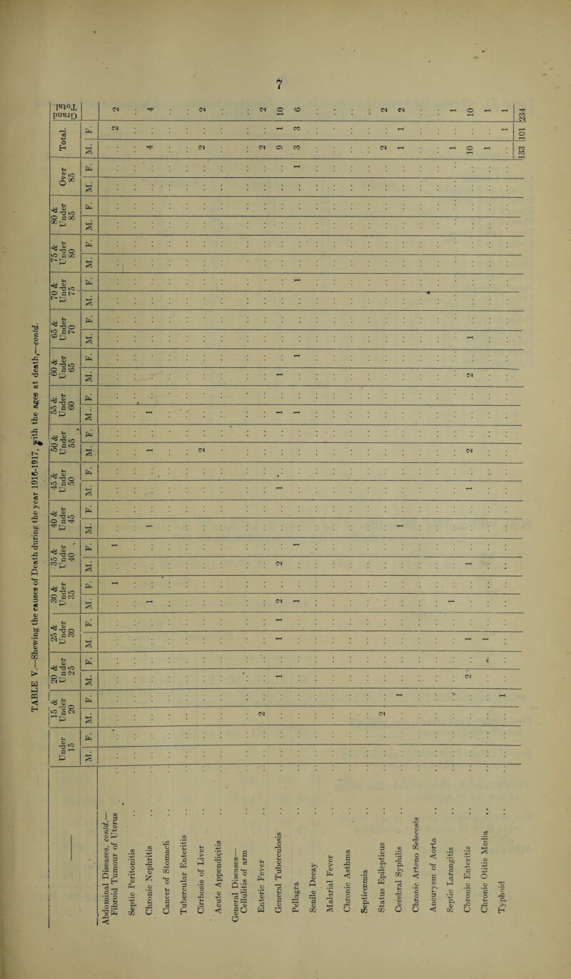1 W\L ptl'BJQ Pd |io Pd ::::::: : : : -1 ; t- oM G Pd oop t-l CM ^ 33 O Pd t-p t-H •y ^ ^ 33 »o „ Pd • • • • • • • • • • i—( • ■••••...... O CN l P G Pd • • • • • • •••••■*•■•■■ , , , 1C CN u ow G ^ 33 *0 Pd • ...... ... •— o fl CD «-. G ^ T3 O Pd io d co § ' • : 25 & Under 30 Pd . . ..... . • ^ .••»......... a t*H r-H - 20 & Under 25 Pd a » r-H CM “3 S3 _ Pd 'S r-H lO flN ^P k?H CM CM Under 15 Pd a <a S QJ) O .2 s Q 2 1 £ oa < P, & -G a G £ G G H -G u G 08 o d W (-i ^3 3 o tH G d H > 3 o rd O 33 d g Oh a C •- » Q p 3j3 t- £d G G o -Pd d W jp 3 H d 02 o 3 £ -d -h> “ o3 < a 8 #G *-+3 a £ G CO ^3 a d o f-H o ft G -d Pr >> c d G -4-3 H < «4- o *5j d 3 ■4— G d to h3 *& m g 3 W c Pd *3 G 02 o CO d -H1 3 u & G U G *3 O H -d d G d *-+3 PH G c t-i -d d O i-H rd 55 o O 5 U1 O o c -d d. >> H