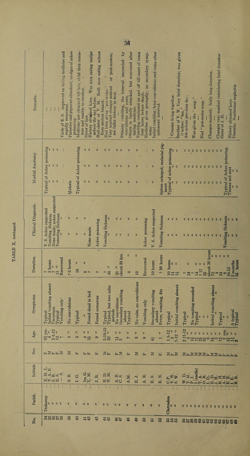 o a fcfl c3 .S E3 P S o 4* Q, B Uj •V £3 c3 o a n:i o a fcX> a o 02 d *02 o 0 -f= fl ci a £3 c3 4^ a 0) S > p. <13 CQ E o u a 03 rP 4^ 'TJ 03 4i> c3 f£] fc. C3 03 .;=: 02 '75 ^ TP pS *43 n3 ^ C3 W .E o c3 ^ :£^ 5| • .S 03 ^ .e ce o 03 03 o 03 bO .9 ‘43 o3 03 a 03 03 02 ■+S O P 9 03 4^ O 9 I 4J 02 O Ph 43 c3 • 03 03 >» ^ o ^ S 49‘SS § o g,.^ cj >.?“ S rt jS o «5^ o § .::: 'P ;3 M O 43 03 P a 03 1^ ^ 03 «2 a -Q ^ 4-J Q ^ ^ ^ • 6- 02 03 .a 43 • C3 O ^ c . I o ^ 02 .33 03 ^- -- 'a 03 <13 s 1^ ojffi 03 4.3 .9 03 a 03 a T3 .p p o3 c5 9 o to o n3 P o3 P O P. 9 >> a 'p p o g M ^ ;> o3 > P P .9 o w cO 'TS . a :b|S' a .2 '-f. o3 -a S  fl § .a ” M bij P 2.as a> ^ e ':g-2 o O t> -§ -P ft 9 o ft P a Qi c3 9 o a •P P a CO p .O ‘m > P O bC a ♦S a P <!> ^ ,P ^ bO > O P np biO P a O p o o3 P O ^ bjQ p O <!> .P .P . ^.9 a P 73 P o a <0 4 > C3 .—I CO .9 •5 P 02 _P w O O o3 > , a a o ^ a 9 <y J-i ?2 9 'a fP 9 c3 4^03^ ^ .. a 44> < o • b '• ft p o a P3 43 P a .> 02 o3 ft P O oj 4i o ft c3 ^ a .b o3 a f-i cO 9 bD P o3 o pW l4 o3 9 a . > *-9 03 4.1 a o 9 ^ 03 43 ^ .S2 O CO ft a C P a ^ ^ o3 ^ P 'P a c3 c3 a O .► >>.9 o ^ S 03 o3 ^4 IP 9 o • 4^ c3 P c be be .9 ^ :3 p *p ‘p o o .CO Cr? *o ’o ft ft a 2 a :2 a a K/* a a < <5 U-* «*4 O o  ■ .9 a 'u a ‘ft ‘ft c3 >> H Eh ‘ft cO 9 ►9 ^p a .9'' ‘p o .23 *o ft a ^ a rt 4* 03 '* a P,9 S 9 ft ft S >1 CO H bO .9 p o CO *o ft a p -b ^ 9: ‘o a ^ % >».22 a ft sili= s S u J m o ,u S en iTcc a W) .9 p o CO *o bO b£ .9 ‘3 o 02 ‘o 'tJ 5 CO a'« ^a m 02 2 0:2 J! pa  a a > o o pa CO i-H 03 ^Ph CO Im pa na (h P (N a a 02 s c pa GO 4* > o o O P o a Pi <N pa o a o c.. ^a ^4 r4|N ^4 P4 1-H T^ T^ (M 1 e-. C^ P3 O CO 4* p o ^ (N 00 d* ^ iA T—I (M ,—I pa cO bO .9 >. *1 P, o p.P bC > C6 P ^ -p 03 • ^3 .2 2 o-SS Ci,%j o p, fc t»>'g fl >1 o eh.Sph> p o a o ft >> a ja 'P eS a ■Ta p p o P 9 a O c3 9 o p p o p p pa S 'n bO .9 9 , o > p>» p Ta p c3 o a <13 13 ^ o S'P 03 • >-ii 03 __ P O 12 P d o a o p s' o 02 va be P P O be .9 4J 9 o > be .9 43 9 o > i>> Kh ^ 4* P a 13 t- > a o3 a CO 9 o > a V. 4S P a be .9 *43 9 o > H b i-t5 <M 03 be 2 5 5 2 1 ^ o  5 2 2 5 2 < »|44jH c<l C-. <32 <N I-* CO iC 1H|M OQ O 1^ /-.I t <N (M C^ HlW t-4 ic CO 02 Hn >< CO s pj r fan P&i •4 pIH s 02 .9 *43 p HH ^ pq oo m d <5^ eS . M ftS dai d to W>-a!W 1 CO M At> dd <jd <i d d d P3 .59 (4 >. (5 ^s* 5 5 % 2 5 2 4 4 >* '# 4 4 4 2 2 . — H No. uo CO 00 CO CO CO CO CO 02 CO 40 1-4 C<» rt< CO tH iO Tj< CO 4t1 05 TtH 50 ^4 tc ^ ^ .9 2 ft >» be p § p o ^T'ft |2;h pa5 be p a o - 2 ^ .c« .9 5 2 *43 ft *a ^ .9 o3 ft.« ^ CL <i1H 23“ - 2. . . ..2. . ^ ^ . CO ^ lO WN.-14'H|NW|NOi ,4i«cO CO l-^ C<l 1—ii—(C^CO to 4H TtHT-4C^ lO ^ PH ^pUf=5 ^ Pw ^ S psi § S f34 ^ fe P5 P3 OP-cc a Q na §3 5 to CO tH lO uo to to S9fi9S2^^’^^WTtHtocDt^ooo> >otoiotcjcocococococDcooococo
