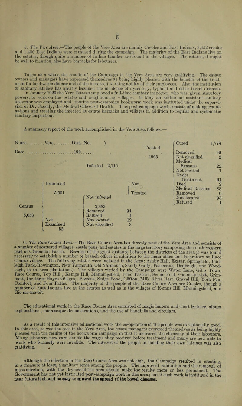 5. The Vere Area.—The people of the Vere Area are mainly Creoles and East Indians; 3,452 creoles and 1,480 East Indians were censused during the campaign. The majority of the East Indians live on the estates, though.quite a number of Indian families are found in the villages. The estates, it might be well to mention, also have barracks for labourers. Taken as a whole the results of the Campaign in the Vere Area are very gratifying. The estate owners and managers have expressed themselves as being highly pleased with the benefits of the treat¬ ment for hookworm disease and of the increased working ability of their employees. Also, the institution of sanitary latrines has greatly lessened the incidence of dysentery,, typhoid and other bowel diseases. In January 1920 the Vere Estates employed a full-time sanitary inspector, who was given statutory powers, to work on the estates and neighbouring villages. In May an additional assistant sanitary inspector was employed and routine post-campaign hookworm work was instituted under the supervi¬ sion of Dr. Cassidy, the Medical Officer of Health. This post-campaign work consists of making exami¬ nations and treating the infected at estate barracks and villages in addition to regular and systematic sanitary inspection. A summary report of the work accomplished in the Vere Area follows:— Nurse Date. Census 5,053 Vere. .Dist. No. ) Cured 1,778 Treated . .192. . Removed 99 1965 Not classified 2 Medical Infected 2,116 Reasons 22 Not located 1 Under Treatment 61 Examined f Not Died 2 \ Medical Reasons 83 5,001 {Treated Removed 9 Not infected Not located 93 Refused 1 2,883 1 Removed 34 Refused 1 Not Not located 12 Examined . Not classified 3 6. The Race Course Area.—The Race Course Area lies directly west of the Vere Area and consists of a number of scattered villages, cattle pens, and estates in the large territory composing the south-western part of Clarendon Parish. Because of the great distance between the districts of the area it was found necessary to establish a number of branch offices in addition to the main office and laboratory at Race Course village. The following estates were included in the Area: Ashby Hall, Exeter, Springfield, Bud- leigh Park, Rowington, New Yarmouth, Old Yarmouth, Sandy Gully, Parnassus, Denbeigh, and Wood- Ieigh, (a tobacco plantation.) The villages visited by the Campaign were Water Lane, Gibb Town, Race Course, Top Hill , Kemps Hill, Manningsfield, Pond Pasture, Scipio Foot, Gie-me-me-bit, Grim- mett, the three Hayes villages, Bowens, Sedge Pond, Clifton, Milk River Rest, Gravel Hill, York Pen, Comfort, and Four Paths. The majority of the people of the Race Course Area are Creoles, though a number of East Indians live at the estates as well as in the villages of Kemps Hill, Manningsfield, and Gie-me-me-bit. The educational work in the Race Course Area consisted of magic lantern and chart lectures, album explanations , microscopic demonstrations, and the use of handbills and circulars. As a result of this intensive educational work the co-operation of the people was exceptionally good. In this area, as was the case in the Vere Area, the estate managers expressed themselves as being highly pleased with the results of the hookworm campaign in that it increased the efficiency of their labourers. Many labourers now earn double the wages they received before treatment and many are now able to work who formerly were invalids. The interest of the people in building their own latrines was also gratifying. , Although the infection in the Race Course Area was not high, the Campaign resulted In creating, in a measure at least, a sanitary sense among the people. The improved sanitation and the removal of mass infection, with the dryness of the area, should make the results more or less permanent. The Government has not yet instituted post-campaign work in this area; but if such work is instituted in the near future it should be a&sy to ©c ntrol the spread tf the bowel diseases.