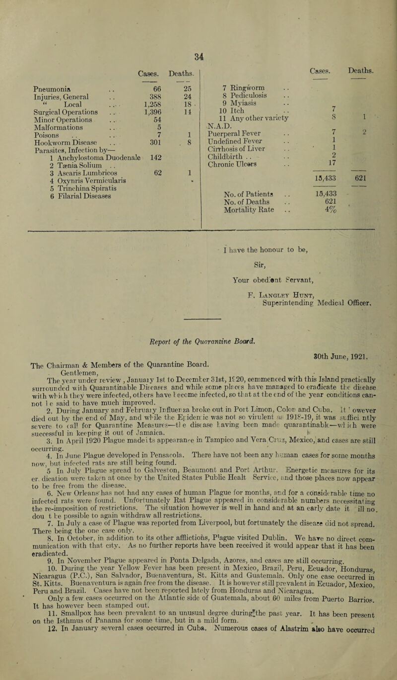 Cases. Deaths. Pneumonia 66 25 Injuries, General 388 24 “ Local 1,258 18 Surgical Operations 1,396 11 Minor Operations 54 Malformations 5 Poisons 7 1 Hookworm Disease 301 . 8 Parasites, Infection by— 1 Anchylostoma Duodenale 142 2 Taenia Solium . . 3 Ascaris Lumbricos 62 1 4 Oxynris Vermicularis • 5 Trinchina Spiratis 6 Filarial Diseases Cases. Deaths. 7 Ringworm 8 Pediculosis 9 Myiasis 10 Itch t 11 Any other variety 8 N.A.D. Puerperal Fever 7 Undefined Fever 1 Cirrhosis of Liver 1 Childbirth . . 2 Chronic Ulc&rs 17 15,433 No. of Patients 15,433 No. of Deaths 621 Mortality Rate 4% I have the honour to be, Sir, Your obed’ant Servant, F. Langley Hunt, Superintending Medical Officer, Report of the Quarantine Board. 30th June, 1921. The Chairman & Members of the Quarantine Board. Gentlemen, The year under review , Januaiy 1st to December 31st, If 20, commenced with this Island practically surrounded with Quarantinable Diseases and while some places have managed to eradicate the disease with which they were infected, others have become infected, so that at the end of the year conditions can¬ not 1 e said to have much improved. 2. During January and Februaiy Influenza broke out in Poit Limon, Colon and Cuba. It1 * * * 5 owever died out by the end of May, and while the Epidemic was not so virulent as 1918-19, it was suffici. ntly severe to call for Quarantine Measures—tie disease having been made quarantinable—wlkh were successful in keeping it out of Jamaica. % 3. In April 1920 Plague madeits appearance in Tampico and Vera Cruz, Mexico,‘and cases are still occurring. 4. In June Plague developed in Pensacola. There have not been any human cases for some months now, but infected rats are still being found. 5 In July Plague spread to Galveston, Beaumont and Port Arthur. Energetic measures for its er. dication were taken at once by the United States Public Healt Service, and those places now appear to be free from the disease. 6. New Orleans'has not had any cases of human Plague for months, and for a considerable time no infected rats were found. Unfortunately Rat Plague appeared in considerable numbers necessitating the re-imposition of restrictions. The situation however is well in hand and at an early date it ill no. dou t he possible to again withdraw all restrictions. 7. In July a case of Plague was reported from Liverpool, but fortunately the disease did not spread. There being the one case only. 8. In October, in addition to its other afflictions, P’ague visited Dublin. We hare no direct com¬ munication with that city. As no further reports have been received it would appear that it has been eradicated. 9. In November Plague appeared in Ponta Delgada, Azores, and cases are still occurring. 10. During the year Yellow Fever has been present in Mexico, Brazil, Peru, Ecuador, Honduras Nicaragua (P.C.), San Salvador, Buenaventura, St. Kitts and Guatemala. Only one case occurred in St. Kitts. Buenaventura is again free from the disease. It is however still prevalent in Ecuador, Mexico, Peru and Brazil. Cases have not been reported lately from Honduras and Nicaragua. Only a few cases occurred on the Atlantic side of Guatemala, about 60 miles from Puerto Barrios. It has however been stamped out. 11. Smallpox has been prevalent to an unusual degree duringUhc past year. It has been present on the Isthmus of Panama for some time, but in a mild form. 12. In January several cases occurred in Cuba. Numerous cases of Alastrim also have occurred