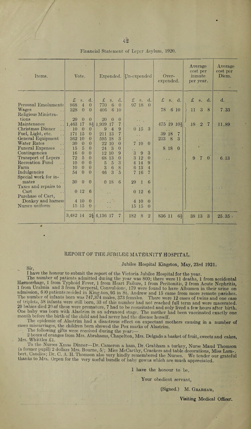 t 42 Financial Statement of Leper Asylum, 1920. Items. Vote. Expended. Un-expended Over- expended. Average cost per inmate per year. Average cost per Diem. £ s. d. £ s. cl. £ ►5. d. £ s. d. £ s. d. d. Personal Emoluments 868 4 0 770 6 0 97 18 0 Wages 328 0 0 406 6 10 78 6 10 [ 11 3 .8 7.33 Religious Ministra- tions 20 0 0 20 0 0 Maintenance 1,463 17 8* 1,939 17 7 475 19 10| 18 2 7 11.89 Christmas Dinner .. 10 0 0 9 4 9 0 15 3 Fuel, Light, etc. 171 15 0 211 13 7 39 18 7 General Equipment 362 10 0 595 18 3 233 8 3 Water Rates 30 0 0 22 10 0 7 10 0 Funeral Expenses 15 5 0 24 3 0 8 18 0 • Contingencies 16 0 0 12 10 9 3 9 3 Transport of Lepers 72 5 0 68 13 0 3 12 0 9 7 0 6.13 Recreation Fund 10 0 0 5 5 3 4 14 9 Farm 10 0 0 3 6 8 6 13 4 Indulgencies 54 0 0 46 3 5 7 16 7 Special work for in- mates 30 0 0 0 18 6 29 1 6 Taxes and repairs to Cart 0 12 6 0 12 6 Purchase of Cart, Donkey and harness 4 10 0 4 10 0 Nurses uniform 15 15 0 15 15 0 3,482 14 21 4,136 17 7 182 8 2 836 11 6! 38 13 3 25.35 . REPORT OF THE JUBILEE MATERNITY HOSPITAL. Jubilee Hospital Kingston, May, 23rd 1921. ^ Sir, 1 have the honour to submit the report of the Victoria Jubilee Hospital for the year. Ihe number of patients admitted duiing the year was 800; there were 11 deaths, 1 from accidental Haemorrhage, 1 from Typhoid Fever, 1 from Heart Failure, 1 from Peritonitis, 2 from Acute Nephritis, 1 from Uralmia and 3 from Puerperal, Convulsions, 179 were found to have Albumen in their urine on admission, 610 patients resided in Kingston, 95 in St. Andrew and 15 came from more remote parishes. The number of infants born was 747,374 males, 373 females. There were 12 cases of twins and one case of triplets, 58 infants were still born, 33 of this number had not reached full term and were macerated. 29 babies died 20of these were premature, 7 had to be resucitated and only lived a few hours after birth. One baby was born with Alastrim in an advanced stage. The mother had been vaccinated exactly one month before the birth of the child and had never had the disease herself. The epidemic of Alastrim had a disastrous effect on expectant mothers causing in a number of cases miscarriages, the children born showed the Pox marks of Alastrim. The following gjfts were received during the year:— 2 b?^es oranges from Mrs. Abrahams, Chapelton, Mrs. Delgado a basket of fruit, sweets and cakes, Mrs. Whittles £l. To the Nurses Xmas Dinner—Dr. Cameron a ham, Dr. Grabham a turkey, Nurse Maud Thomson (a former pupil>2 dollars Mrs. Bourne, 5/; Miss McCarthy, Crackers and table decorations, Miss Lam-, bert, Candies; Dr. C. A. H. Thomson also very kindly remembered the Nurses. We tender our grateful thanks to Airs. Qrpen for the very useful bundle of baby gowns which are much appreciated. I have the honour to be, Your obedient servant, (Signed.) M. Grabham, Visiting Medical Officer.
