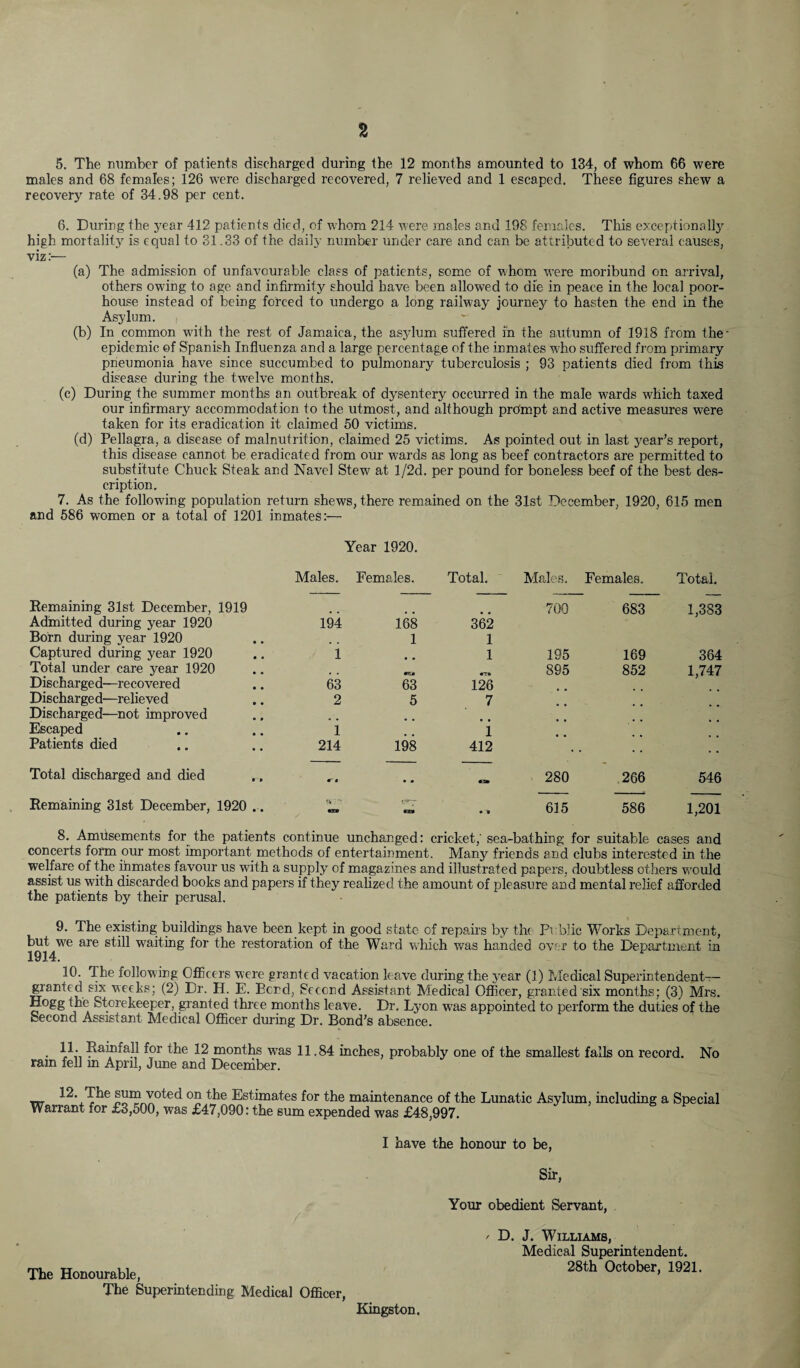 5. The number of patients discharged during the 12 months amounted to 134, of whom 66 were males and 68 females; 126 were discharged recovered, 7 relieved and 1 escaped. These figures shew a recovery rate of 34.98 per cent. 6. During the year 412 patients died, of whom 214 were males and 198 females. This exceptionally high mortality is equal to 31.33 of the daily number under care and can be attributed to several causes, viz:— (a) The admission of unfavourable class of patients, some of whom were moribund on arrival, others owing to age and infirmity should have been allowed to die in peace in the local poor- house instead of being forced to undergo a long railway journey to hasten the end in the Asylum. (b) In common with the rest of Jamaica, the as3dum suffered in the autumn of 1918 from the- epidemic ©f Spanish Influenza and a large percentage of the inmates who suffered from primary pneumonia have since succumbed to pulmonary tuberculosis ; 93 patients died from this disease during the twelve months. (c) During the summer months an outbreak of dysentery occurred in the male wards which taxed our infirmary accommodation to the utmost, and although prompt and active measures were taken for its eradication it claimed 50 victims. (d) Pellagra, a disease of malnutrition, claimed 25 victims. As pointed out in last year’s report, this disease cannot be eradicated from our wards as long as beef contractors are permitted to substitute Chuck Steak and Navel Stew at l/2d. per pound for boneless beef of the best des¬ cription. 7. As the following population return shews, there remained on the 31st December, 1920, 615 men and 586 women or a total of 1201 inmates:— Year 1920. Males. Females. Total. Males. Females. Total. Remaining 31st December, 1919 Admitted during year 1920 Born during year 1920 Captured during year 1920 Total under care year 1920 Discharged—recovered Discharge d—relieve d Discharged—not improved Escaped Patients died 194 168 1 362 1 700 683 1,383 1 . # 1 195 169 364 . . •fZM •T* 895 852 1,747 63 63 126 ,. 2 5 7 . . i i 214 198 412 Total discharged and died 280 266 546 Remaining 31st December, 1920 .. «, 615 586 1,201 8. Amusements for the patients continue unchanged: cricket,'sea-bathing for suitable cases and concerts form our most important methods of entertainment. Many friends and clubs interested in the welfare of the inmates favour us with a supply of magazines and illustrated papers, doubtless others would assist us with discarded books and papers if they realized the amount of pleasure and mental relief afforded the patients by their perusal. 9. The existing buildings have been kept in good state of repairs by the Public Works Department, but we are still waiting for the restoration of the Ward which was handed over to the Department in 1914. 10. The following Officers were granted vacation leave during the year (1) Medical Superintendent— granted six weeks; (2) Dr. H. E. Bend, Second Assistant Medical Officer, granted six months; (3) Mrs. Hogg the Storekeeper, granted three months leave. Dr. Lyon was appointed to perform the duties of the Second Assistant Medical Officer during Dr. Bond’s absence. • ?a\r^a.^ ^or 12 months was 11.84 inches, probably one of the smallest falls on record. No ram fell m April, June and December. 12. The sum voted on the Estimates for the maintenance of the Lunatic Asylum Warrant for £3,500, was £47,090: the sum expended was £48,997. including a Specif I have the honour to be, Sir ) The Honourable, The Superintending Medical Officer, Your obedient Servant, ' D. J. Williams, Medical Superintendent. 28th October, 1921. Kingston.