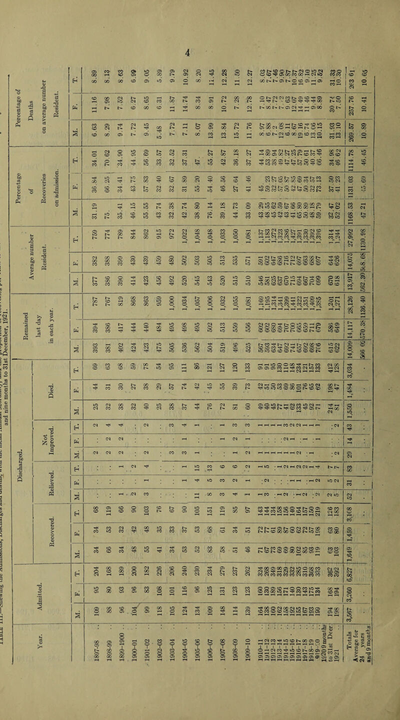 and nine months to 31st December, 1921 u Q > > ) -< 3 :> 3 -> Q D 3 v H j p/) 3 t D I I H H H a P ◄ H 05 CO- CO 05 to 05 05 cq O tO 00 o CONOONMMOtOCl CO O 1 - to GO tH CO 05 o CO 1^ 05 cq cq to cq OcOrttC500COOO*-<CqiO CO CO 1 ^ CO t-r E-I CO 00 CO CO 05 to 05 o GO tH cq* T-H cq OONNONOcOCrHO rH O CO o 0 H l-H T-H r-H i-H t-H CO H co «+-H O 0 -□ a 105 g a 00 cq to rH t-H cq oo .00 O b^ cq cq CO b^ 05 CO rH 05 htHN - CO O rH rf! rH GO rH O CO tH bJD G 0 05 to cq co CO 00 CO 05 Cl b- to t- rH o3 ■H « Pp i> CO oo CO T-H TjH CO 00 o cq t^001>l>-05CqrHrHC500 O b- br O P r-H t-H rH rH t-H t-H CO to T-1 O 0 q ft M 0 I-H cq pL, a3 CO rH cq to cq t-H 05 cq CO b- OO CO tH N CO TH co to CO o b- 05 P . CO cq lb rH oo t-H o 05 00 OJOOCIOHCOHNOH 05 H to oo O § CO 00 05 b- 05 oo CO CO to rH OOtDNMOOOOOnO ^H CO 05 o to t-H rH rH r-H rH t-H t-H rH CO rH CO 1 ^ rH cq o to 05 cq r-H 00 b- ^ 05 TH Cl N tO 05 rH N CO 00 cq oo to o CO 05 05 CO to to CO Cl 00 rH cq r-Hoo05 0ocqcqi>.cocorH 05 CO rr Eh o d rH CO CO Cl to cq CO fCOK)C5NNNOOO rH CO rH co CO CO rH to CO CO CO TJH to rH CO co TftOCOr^rHrHtOtOrHCO CO rH tH rf d $ .2 tH O bfl rH to rH XO CO o 05 o o CO rH CO CON‘ON'0 05rtiNCO O CO CO 05 cS S ® CO cq rH 00 CO GO Cl »o CO rH (MCIOCOOOCOOIOh to cq o CO P > H PP CO CO rt* CO lb Cl cq t-H to CO rH to 05 cq b- o cq b- o cq co rH to CO CO CO rH to CO CO CO to to rH cq rH rHtOCQtOtOrH'YtOCCN CO rH CO rr f-. § cS n £ Ph e to to co o TH 00 CO 05 0510(M05NC0000005 b- cq co rH rH rH t-H to CO 00 rH rH o cq to co to co co oo oo H n rH O to d § »o to CO to CO cq cq 00 CO 05 rH CO COGOtOClCOHlOOOOO cq cq 00 CO lb CO to TfH CO Tfl CO CO rH CO rHrHrHrHrHrHcOtO'^to CO to CO rH tH n : rH 05 rH cq to cq cq GO CO CO O t-H NCOClCOCONHOClCO 23 cq co 1 ' , 00 rH CO t-H t- cq CO to 00 cooot>cqoocqo5coo505 05 05 • b- 1- 00 00 05 05 o o o o o o H h cq CO CO rH CO CO CO CO co cq 05 E-i t-H rH rH T-H T-H t-H rH T-H t—1 rH rH i—H rH t-H t-H t--( r— r-H o’ £ cq rH £ P r—1 £ 0 *o 00 0 ^ d GO 05 o 05 05 o cq CO to CO to rH HIMNCOCONNWOON rH CO i'- CO bO o5 ,2 0 ^ PP 00 00 05 CO CO to CO o o o rH CO I- 050rt<COT-HT-H05C00005 ^ cq o CO CO CO rH rH TH to to to to to to iO CO CO CO N N CO CO CO CO co co rH* rH oo to > o <1 CO o rH CO CO cq o to CO o to o COHiONOLO-Yb-H 05 O 00 rH CO § lb 00 05 t-H cq to 05 Cl -r cq rH T-1 rHC0CqC0b*-H05C0O05 b» rH 05 CO CO CO rH rH TM rT to to to to to to tOtOcOCOCONCOONO CO co co” d CO *o lb 05 00 CO 05 O Ttl co cq to r-H 05 tO rH t-H 05 H Cl t-H 05 iO t—H rH CO o GO 1—1 CO co »o O CO to o co to 00 CO 05 ’—1 rH 05 rH Cl tO O OO o cq rH Eh CO 00 GO 05 O o o o o o o t—i rH CO CO CO rH CO CO rH CO cq cq rH Jh r-H t-H rH t-H r-H T-H t-H r-H t-H rH rH rH rH r-H t-H t—H r_^ rH rH 00 cq CO • rH 0 !>> <v m >> ”» X rH p rH CO rH O to 00 to cq CO 05 co NMOrHNOtOOlHOS CO 05 OO co PP 05 00 t-H rH rH CO 05 05 05 o t-H to to OOC0 0500C0 1CHN 00 rH p CO CO TtH rH rH hH to to to to COCOCOCONNCOCON0 to CO o 0 a 0 rH b- K •“1 r-H tO #g CO i-H cq rH CO to to CO cq tH 05 co to N CO rH N Cl rH N M 00 CO to cq 05 t-N o 05 00 o cq cq o CO CO o t-H 05 cq C005C0rH05rHt00505CO th cq CO CO rH rH rH to to to to to rr to lOtOCOCOCDNOCOCOb- CO co CO rH H s 05 CO 00 05 00 to rH CO rH D- o co hhiOOOCO^hNcO cq oo rH • CO CO CO to to 05 r-H CO cq cq cq CO O 05 05 CO tH tH CO (M to CO rH cq co EH rH rH T-H rH rH rH t-H rH (M rH rH rH rH rH CO rH r—1 o b- 00 05 cq to to 05 CO C1HOC0 05C0HC0 10IM 00 lb rH • rH CO CO cq CO cq to Tji to co rHtOtOtOCOGOOb-cOcO 05 rH GO PH v w y t-H rH rH Q rH* lO cq GO cq o to GO TfH CO cq t-H o 05Ot0NH(NC0t0Cq h rH rH o , • d CO CO CO TtH Cl CO co 00 co rHrHrHl>rHcOC0rHO5t^ h GO »o § rH cq to rH • d rH rH cq CO rH t-H CO CO t-H t-H t-H rH CO Cl d t-H r-H r—i • CT co d 0 EH rH -»f > O o Pp cq cq T—H t-H cq T-H • Cq rH • r-H • t-H rH rH d a d cq cq cq CO CO t-H rH cq r—1 rH i—1 i—1 H t—H Cq * t—1 • cq 05 0 6J3 cq o3 rP H rH cq r-H 15 CO T-H CO CO cq t-h to • h cq h cq cq h rH b- b- 83 02 d s 0 > T-H rH to CO cq t-H • Cl • • • rH rH • H (M to cq 0 PH CO ;p Ph S t-H cq CO T-H t-H 00 CO rH •r-H rH co • rH cq -h(m • cq cq to 52 GO 05 CO o CO CO r- o to t-H 05 to COrHrHOOcOOrHb-005 rHrHCOtotOrHCOtoto rH. CO CO E-i CO t-H CO 05 O 1^ CO 05 o to T-H 00 05 cq oo T—1 T-H T-H rH T-H HHHHHHHHHd rH rH rH d CO u 0 rH CO cq cq 00 to CO CO GO T-H rH rH cqt^rH05t^ocqcqt^Q0 CO O > • CO to CO rH CO CO CO to CO CO CO to NNCOOOOOCOCDNIOC5 CO 00 to o PH T-H tH_ 0 PH tH rH CO rH CO to rH CO cq CO 00 t-H CO HNC0 05 0500 10C0 05 CO co 05 • CO CO CO rH to CO to to 00 to to rH b^COlbCOCOOOOOOOST-T CO O rH s t-H rH rH CO T—T rH GO 05 o cq co CO o o 05 cq oo 03 go 05 cq to o oo co CqcOrHT-HCqCOOOrHCOCO E-i o CO 00 o 00 Cl o SJ CO CO b- CO co cq t-H rH cq T-H cq cq cq cq cq cq cq cocqcococococqcococo CO CO 00 CO d to o CO CO CO 00 t-H CO CO to rH co co 0005COHOOCO»OrH OO rH o -H • 05 00 05 05 00 o O T-H 05 cq CO cq cq COCOGOtOb-rHCOrjHb-CO CO 05 CO P=H r-H t-H r-H t-H rH rH T-H *—1 —H T-H t-h t—H t-H rH t-H t-h rH rH rH d co” <! 05 00 CO V o CO to Tfi 05 00 rH 05 tjh oo o <m oo cq »o n co 03 CO CO co CO to 03 to CO 05 03 o 00 05 o 05 T-H o cq CO o rH T-H CO § 1—1 t-H T-H rH r-H T-H rH T-H T-H rH rH rH rH rH rH rH rH rH rH TH tH to CO .. >H 0 02 X1- O o o Q o cj — Ea $ GO 05 1 lb 05 05 GO 05 t-H Cl CO to co 00 05 o t-H Ol CO rH > 0 CO b- GO 05 O P -H 0 !* t-H 1 05 o A O 1 t-H % ? s o 4h S o 1 CO X Y 00 T-H 1 05 t—1'—IHt—It-HHHt—It—Id'! M 1 1 1 1 1 1 1 1 1 1 Cfc OHCqcOrHtOCOb.00 05 0 GQ 1-1 rH p M E-i g £ a 05 05 05 05 O o o o o o o o o rH i—H t—H r-H rH rH r-H t—H t—H t— CO cq 0 00 00 CO 05 05 05 05 05 05 05 05 05 05 05 05 05 05 05 05 05 05 05 05 05 rH r-H t-H t-h rH rH rH rH rH T-H r-H rH rH rH rH rH rH rH rH rH rH rH ‘ rH < cq ce