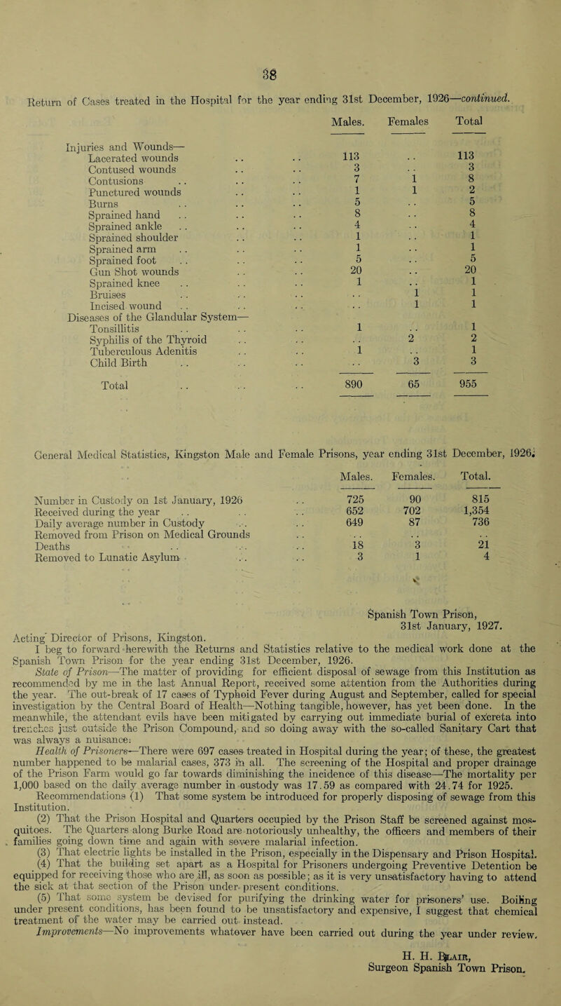 m Return of Cases treated in the Hospital for the Injuries and Wounds— Lacerated wounds Contused wounds Contusions Punctured wounds Burns Sprained hand Sprained ankle Sprained shoulder Sprained arm Sprained foot Gun Shot wounds Sprained knee Bruises Incised wound Diseases of the Glandular System— Tonsillitis Syphilis of the Thyroid Tuberculous Adenitis Child Birth Total year ending 31st December, 1926—continued. Males. Females Total 113 .. 113 3 . . 3 7 18 1 1 2 5 .. 5 8 . . 8 4 .. 4 1 .. 1 1 .. 1 5 .. 5 20 .. 20 1 .. 1 1 1 1 1 1 1 2 2 1 1 3 3 890 65 955 General Medical Statistics, Kingston Male and Female Prisons, year ending 31st December, 1926; Number in Custody on 1st January, 1926 Received during the year Daily average number in Custody Removed from Prison on Medical Grounds Deaths Removed to Lunatic Asylum Males. Females. Total. 725 90 815 652 702 1,354 649 87 736 18 3 21 3 1 4 Spanish Town Prison, 31st January, 1927. Acting' Director of Prisons, Kingston. I beg to forward herewith the Returns and Statistics relative to the medical work done at the Spanish Town Prison for the year ending 31st December, 1926. State of Prison—The matter of providing for efficient disposal of sewage from this Institution as recommended by me in the last Annual Report, received some attention from the Authorities during the year. The out-break of 17 cases of Typhoid Fever during August and September, called for special investigation by the Central Board of Health—Nothing tangible, however, has yet been done. In the meanwhile, the attendant evils have been mitigated by carrying out immediate burial of ex'ereta into treilch.es just outside the Prison Compound, and so doing away with the so-called Sanitary Cart that was always a nuisance: Health of Prisoners—There were 697 cases treated in Hospital during the year; of these, the greatest number happened to be malarial cases, 373 i'n all. The screening of the Hospital and proper drainage of the Prison Farm would go far towards diminishing the incidence of this disease—The mortality per 1,000 based on the daily average number in custody was 17.59 as compared with 24.74 for 1925. Recommendations (1) That some system be introduced for properly disposing of sewage from this Institution. (2) That the Prison Hospital and Quarters occupied by the Prison Staff be screened against mos¬ quitoes. The Quarters along Burke Road are notoriously unhealthy, the officers and members of their . families going clown time and again with severe malarial infection. (3) That electric lights be installed in the Prison, especially in the Dispensary and Prison Hospital. (4) That the building set apart as a Hospital for Prisoners undergoing Preventive Detention be equipped for receiving those who are ill, as soon as possible; as it is very unsatisfactory having to attend the sick at that section of the Prison under- present conditions. (5) That some system be devised for purifying the drinking water for prisoners’ use. BoiKng under present conditions, has been found to be unsatisfactory and expensive, I suggest that chemical treatment of the water may be carried out instead. Improvements—No improvements whatever have been carried out during the year under review. H. H. EijLAIR, Surgeon Spanish Town Prison.