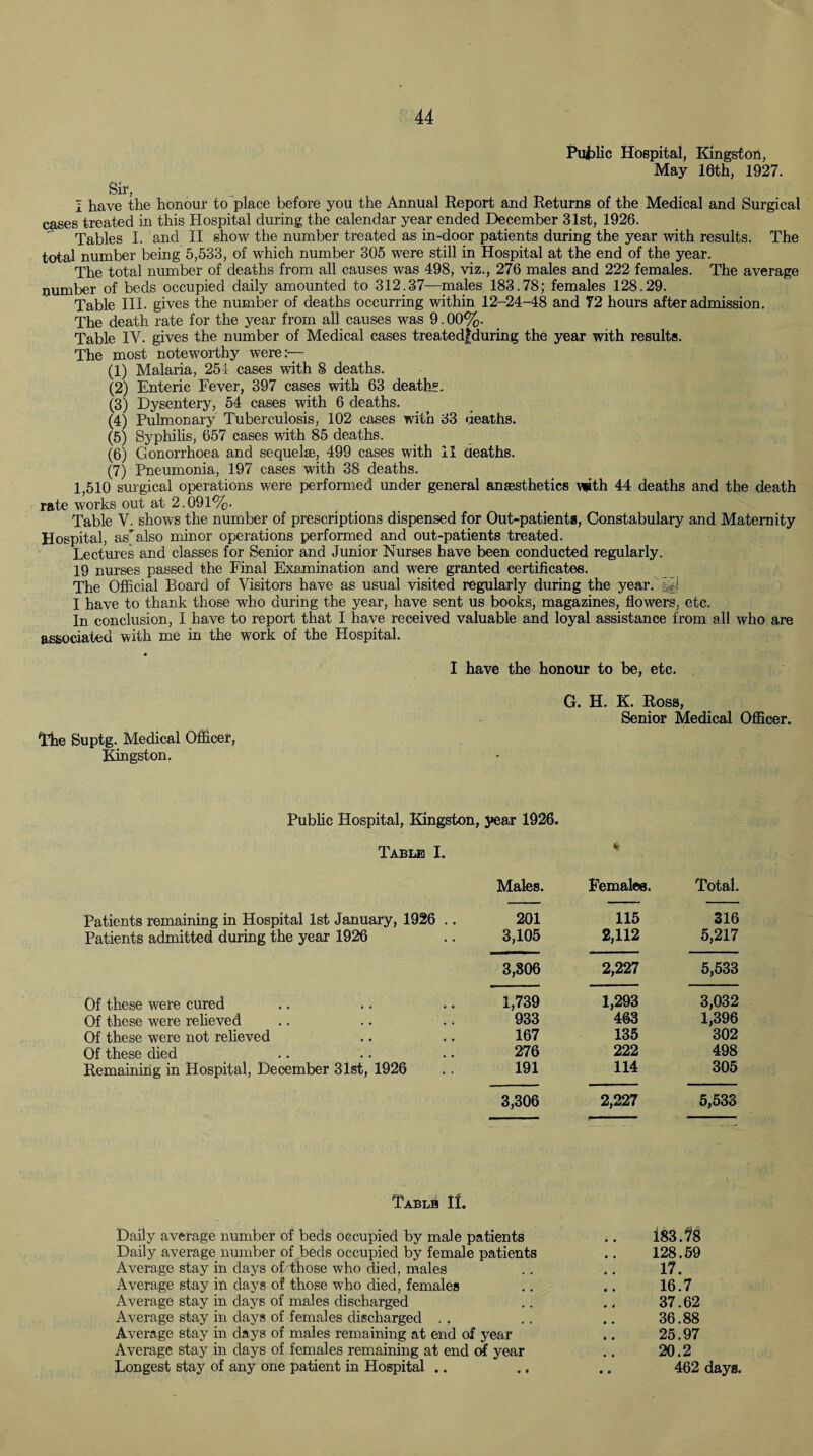 Sir, Public Hospital, May Kingston, 16th, 1927. I have the honour to place before you the Annual Report and Returns of the Medical and Surgical cases treated in this Hospital during the calendar year ended December 31st, 1926. Tables I. and II show the number treated as in-door patients during the year with results. The total number being 5,533, of which number 305 were still in Hospital at the end of the year. The total number of deaths from all causes was 498, viz., 276 males and 222 females. The average number of beds occupied daily amounted to 312.37—males 183.78; females 128.29. Table III. gives the number of deaths occurring within 12-24-48 and 72 hours after admission. The death rate for the year from all causes was 9.00%. Table IV. gives the number of Medical cases treatedfduring the year with results. The most noteworthy were:— (1) Malaria, 254 cases with 8 deaths. Enteric Fever, 397 cases with 63 death.?. Dysentery, 54 cases with 6 deaths. Pulmonary Tuberculosis, 102 eases with 33 deaths. Syphilis, 657 cases with 85 deaths. Gonorrhoea and sequelae, 499 cases with 11 deaths. Pneumonia, 197 cases with 38 deaths. 1,510 surgical operations were performed under general anaesthetics with 44 deaths and the death rate works out at 2.091%. Table V. shows the number of prescriptions dispensed for Out-patients, Constabulary and Maternity Hospital, as'also minor operations performed and out-patients treated. Lectures and classes for Senior and Junior Nurses have been conducted regularly. 19 nurses passed the Final Examination and were granted certificates. The Official Board of Visitors have as usual visited regularly during the year. V- I have to thank those who during the year, have sent us books, magazines, flowers, etc. In conclusion, I have to report that I have received valuable and loyal assistance from all who are associated with me in the work of the Hospital. I have the honour to be, etc. (2) (3) (4) (5) (6) (7) Hie Suptg. Medical Officer, Kingston. G. H. K. Ross, Senior Medical Officer. Public Hospital, Kingston, year 1926. Table I. Males. Females. Total. Patients remaining in Hospital 1st January, 1926 .. 201 115 316 Patients admitted during the year 1926 3,105 2,112 5,217 3,806 2,227 5,533 Of these were cured 1,739 1,293 3,032 Of these were relieved 933 463 1,396 Of these were not relieved 167 135 302 Of these died 276 222 498 Remaining in Hospital, December 31st, 1926 191 114 305 3,306 2,227 5,533 Table It. Daily average number of beds occupied by male patients Daily average number of beds occupied by female patients Average stay in days of those who died, males Average stay in days of those who died, females Average stay in days of males discharged Average stay in days of females discharged Average stay in days of males remaining at end of year Average stay in days of females remaining at end of year Longest stay of any one patient in Hospital .. i83.?8 128.59 17. 16.7 37.62 36.88 25.97 20.2 462 days.