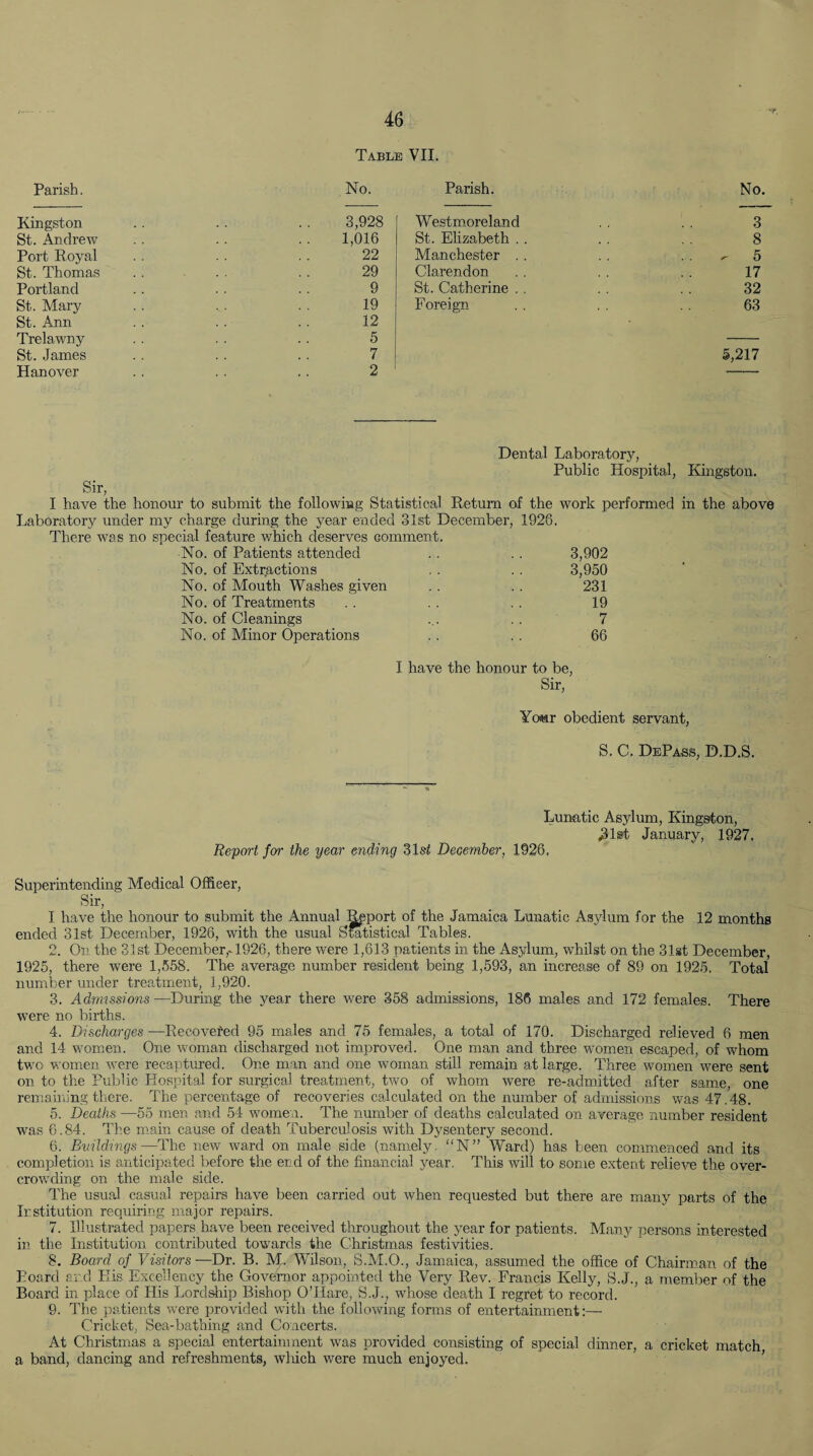 Table VII. Parish. No. Kingston .. . . . . 3,928 St. Andrew . . .. 1,016 Port Royal . . . . . . 22 St. Thomas . . . . . . 29 Portland . . . . . . 9 St. Mary . . . . 19 St. Ann . . . . . . 12 Trelawny . . . . .. 5 St. James . . . . .. 7 Hanover .. .. .. 2 Parish. No. Westmoreland . . . . 3 St. Elizabeth . . .. . . 8 Manchester . . .. ^ 5 Clarendon . . . . . . 17 St. Catherine . . . . 32 Foreign . . . . . . 63 5,217 Dental Laboratory, Public Hospital, Kingston. Sir, I have the honour to submit the following Statistical Return of the work performed in the above Laboratory under my charge during the year ended 31st December, 1926. There was no special feature which deserves comment. No. of Patients attended . . . . 3,902 No. of Extractions . . . . 3,950 No. of Mouth Washes given . . . . 231 No. of Treatments . . . . . . 19 No. of Cleanings ... . . 7 No. of Minor Operations . . . . 66 I have the honour to be, Sir, Ycwr obedient servant, S. C. DePass, D.D.S. Lunatic Asylum, Kingston, ,31st January, 1927. Report for the year ending 31 st December, 1926. Superintending Medical Officer, Sir, I have the honour to submit the Annual Report of the Jamaica Lunatic Asylum for the 12 months ended 31st December, 1926, with the usual Statistical Tables. 2. On the 31st December,-1926, there were 1,613 patients in the Asylum, whilst on the 31st December, 1925, there were 1,558. The average number resident being 1,593, an increase of 89 on 1925. Total number under treatment, 1,920. 3. Admissions —During the year there were 358 admissions, 186 males and 172 females. There were no births. 4. Discharges —Recoveted 95 males and 75 females, a total of 170. Discharged relieved 6 men and 14 women. One woman discharged not improved. One man and three women escaped, of whom two women were recaptured. One man and one woman still remain at large. Three women were sent on to the Public Hospital for surgical treatment, two of whom were re-admitted after same, one remaining there. The percentage of recoveries calculated on the number of admissions was 47.48. 5. Deaths —55 men and 54 women. The number of deaths calculated on average number resident was 6.84. The main cause of death Tuberculosis with Dysentery second. 6. Buildings—The new ward on male side (namely. “N” Ward) has been commenced and its completion is anticipated before the end of the financial year. This will to some extent relieve the over¬ crowding on the male side. The usual casual repairs have been carried out when requested but there are many parts of the Institution requiring major repairs. 7. Illustrated papers have been received throughout the year for patients. Many persons interested in the Institution contributed towards the Christmas festivities. 8. Board of Visitors —Dr. B. M. Wilson, S.M.O., Jamaica, assumed the office of Chairman of the Eoard ard His Excellency the Governor appointed the Very Rev. Francis Kelly, S.J., a member of the Board in place of His Lordship Bishop O’Hare, S.J., whose death I regret to record. 9. The patients were provided with the following forms of entertainment:— Cricket, Sea-bathing and Concerts. At Christmas a special entertainment was provided consisting of special dinner, a cricket match a band, dancing and refreshments, winch were much enjoyed.