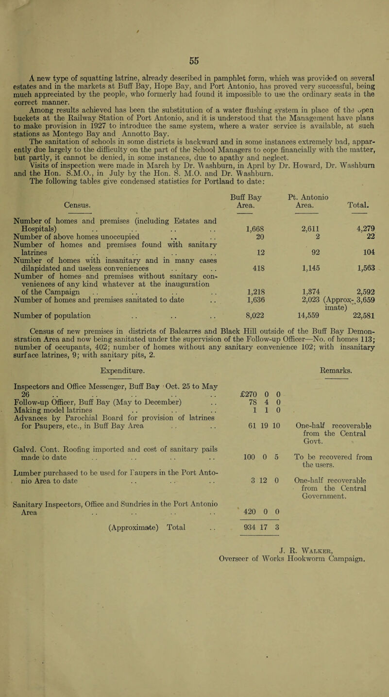 / 55 A new type of squatting latrine, already described in pamphlet form, which was provided on several estates and in the markets at Buff Bay, Hope Bay, and Port Antonio, has proved very successful, being much appreciated by the people, who formerly had found it impossible to use the ordinary seats in the correct manner. Among results achieved has been the substitution of a water flushing system in place of the ^pen buckets at the Railway Station of Port Antonio, and it is understood that the Management have plans to make provision in 1927 to introduce the same system, where a water service is available, at such stations as Montego Bay and Annotto Bay. The sanitation of schools in some districts is backward and in some instances extremely bad, appar¬ ently due largely to the difficulty on the part of the School Managers to cope financially with the matter, but partly, it cannot be denied, in some instances, due to apathy and neglect. Visits of inspection were made in March by Dr. Washburn, in April by Dr. Howard, Dr. Washburn and the Hon. S.M.O., in July by the Hon. S. M.O. and Dr. Washburn. The following tables give condensed statistics for Portland to date: Census. Buff Bay Pt. Antonio Area. Area. Total. Number of homes and premises (including Estates and Hospitals) .. .. .. .. 1,668 Number of above homes unoccupied . .. .. 20 Number of homes and premises found with sanitary latrines .. . . .. .. 12 Number of homes with insanitary and in many cases dilapidated and useless conveniences .. .. 418 Number of homes and premises without sanitary con¬ veniences of any kind whatever at the inauguration of the Campaign .. .. .. .. 1,218 Number of homes and premises sanitated to date .. 1,636 Number of population .. .. .. 8,022 2,611 4,279 2 22 92 104 1,145 1,563 1,374 2,592 2,023 (Approx- 3,659 imate) 14,559 22,581 Census of new premises in districts of Balcarres and Black Hill outside of the Buff Bay Demon¬ stration Area and now being sanitated under the supervision of the Follow-up Officer—-No. of homes 113; number of occupants, 402; number of homes without any sanitary convenience 102; with insanitary surface latrines, 9; with sanitary pits, 2. Expenditure. Remarks. Inspectors and Office Messenger, Buff Bay ■ Oct. 25 to May 26 Follow-up Officer, Buff Bay (May to December) Making model latrines Advances by Parochial Board for provision of latrines for Paupers, etc., in Buff Bay Area Galvd. Cont. Roofing imported and cost of sanitary pails made to date Lumber purchased to be used for Paupers in the Port Anto¬ nio Area to date Sanitary Inspectors, Office and Sundries in the Port Antonio Area £270 0 0 78 4 0 1 1 0 61 19 10 One-half recoverable from the Central Govt. 100 0 5 To be recovered from the users. 3 12 0 One-half recoverable from the Central Government. 420 0 0 (Approximate) Total 934 17 3 J. R. Walker, Overseer of Works Hookworm Campaign.