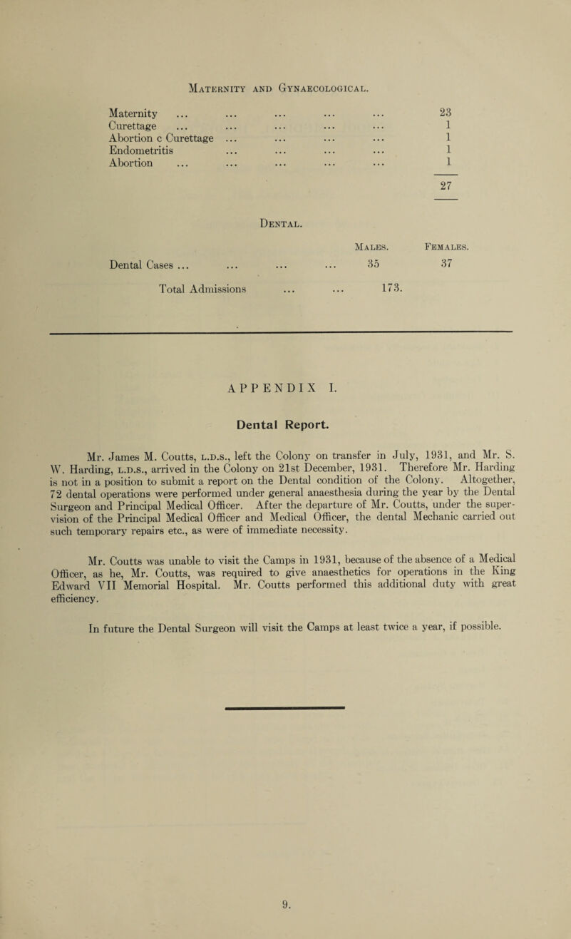 Maternity and Gynaecological. Maternity ... ... ... ... ... 23 Curettage ... ... ... ... • • • 1 Abortion c Curettage ... ... ... ... 1 Endometritis ... ... ... ... 1 Abortion ... ... ... ... ... 1 27 Dental. Males. Females. Dental Cases ... ... ... ... 35 37 Total Admissions ... ... 173. APPENDIX I. Dental Report. Mr. James M. Coutts, l.d.s., left the Colony on transfer in July, 1931, and Mr. S. W. Harding, l.d.s., arrived in the Colony on 21st December, 1931. Therefore Mr. Harding is not in a position to submit a report on the Dental condition of the Colony. Altogether, 72 dental operations were performed under general anaesthesia during the year by the Dental Surgeon and Principal Medical Officer. After the departure of Mr. Coutts, under the super¬ vision of the Principal Medical Officer and Medical Officer, the dental Mechanic carried out such temporary repairs etc., as were of immediate necessity. Mr. Coutts was unable to visit the Camps in 1931, because of the absence of a Medical Officer, as he, Mr. Coutts, was required to give anaesthetics for operations in the King Edward VII Memorial Hospital. Mr. Coutts performed this additional duty with great efficiency. In future the Dental Surgeon will visit the Camps at least twice a year, if possible.