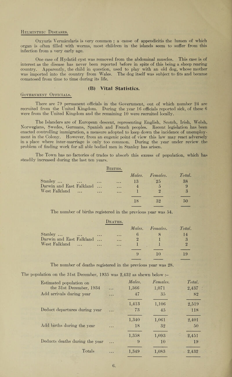 Helminthic Diseases. Oxyuris Yermicnlaris is very common ; a cause of appendicitis the lumen of which organ is often filled with worms, most children in the islands seem to suffer from this infection from a very early age. One case of Hydatid cyst was removed from the abdominal muscles. This case is of interest as the disease has never been reported before in spite of this being a sheep rearing country. Apparently, the child in question, used to play with an old dog, whose mother was imported into the country from Wales. The dog itself was subject to fits and became comatosed from time to time during its life. (B) Vital Statistics. Government Officials. There are 79 permanent officials in the Government, out of which number 24 are recruited from the United Kingdom. During the year 16 officials reported sick, of these 6 were from the United Kingdom and the remaining 10 were recruited locally. The Islanders are of European descent, representing English, Scotch, Irish, Welsh, Norwegians, Swedes, Germans, Spanish and French peoples. Recent legislation has been enacted controlling immigration, a measure adopted to keep down the incidence of unemploy¬ ment in the Colony. However, from an eugenic point of view this law may react adversely in a place where in ter-marriage is only too common. During the year under review the problem of finding work for all able bodied men in Stanley has arisen. The Town has no factories of trades to absorb this excess of population, which has steadily increased during the last ten years. Births. Males. Females. Total. Stanley ... 13 ZO 38 Darwin and East Falkland ... 4 K 0 9 West Falkland 1 2 3 18 32 50 The number of births registered in the previous year was 54. Deaths. Males. Females. Total. Stanley ... ... 6 8 14 Darwin and East Falkland ... 2 1 3 West Falkland 1 1 2 9 10 19 The number of deaths registered in the previous year was 28. population on the 31st December, 1935 was 2,432 as shewn below Estimated population on Males. Females. Total. the 31st December, 1934 1,366 1,071 2,437 Add arrivals during year 47 35 82 1,413 1,106 2,519 Deduct departures during year 73 45 118 1,340 1,061 2,401 Add births during the year 18 32 50 1,358 1,093 2,451 Deducts deaths during the year 9 10 19 Totals 1,349 1,083 2,432