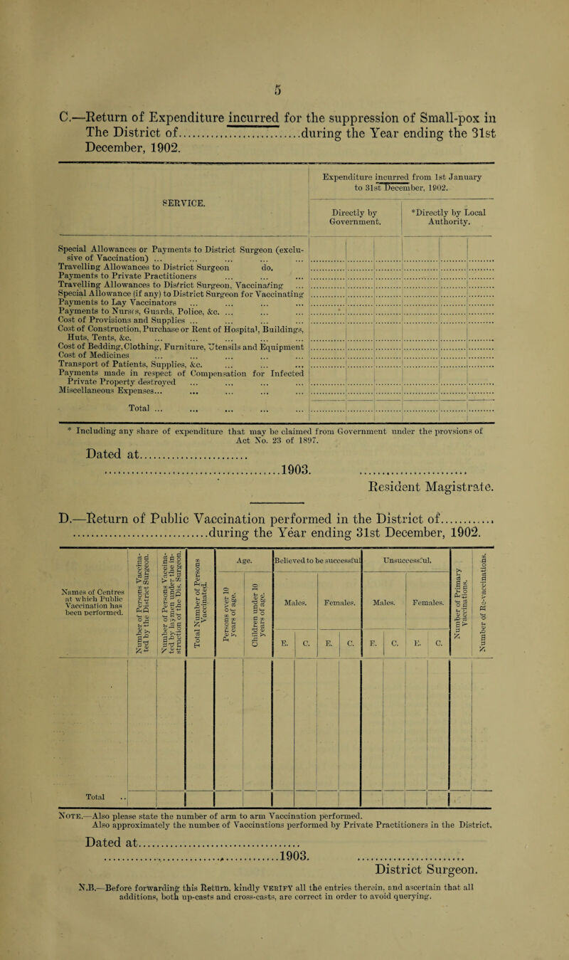The District of...during the Year ending the 31st December, 1902. SERVICE. Expenditure incurred from 1st January to 31st December, 1902. Directly by Government. ^Directly by Local Authority. Special Allowances or Payments to District Surgeon (exclu¬ sive of Vaccination) ... Travelling Allowances to District Surgeon do. Payments to Private Practitioners Travelling Allowances to District Surg-eon, Vaccinating- Special Allowance (if any) to District Surg-eon for Vaccinating- Payments to Lay Vaccinators Payments to Nurses, Guards, Police, &c. ... Cost of Provisions and Supplies ... Cost of Construction, Purchase or Rent of Hospital, Buildings, Huts, Tents, &c. Cost of Bedding, Clothing-, Furniture, Utensils and Equipment Cost of Medicines Transport of Patients, Supplies, Ac. Payments made in respect of Compensation for Infected Private Property destroyed Miscellaneous Expenses... Total ... ... ... ■ . • | . * Including- any share of expenditure that may be claimed from Government under the provsions of Act No. 23 of 1897. Dated at 1903. . Resident Magistrate. D.—Return of Public Vaccination performed in the District of.. .during the Year ending 31st December, 1902. Names of Centres at which Public Vaccination has been performed. cs a a o i— nj So U O o3 cc +-> G O O Y- +- CD-2 Pdfi £ Total ' G G O - CD <D bJC G *-« +—■ G a> . 'd.S SP S s CD G pj -* O rG O nG -2 CD -*-< 4-> CO G o CO w <D «*-i <D S a. ■2‘3 o E-i Age. !h ¥ <U «) > « O co ° G £ O £ 01- f-i 0) CD P 'S §p G 03 p O G co 2 § 'G CD a >> 5 Believed to be successful Unsuccessful. Males. Females. Males. Females. E. C. E. C. E. C. E. ' C. 1 c3 Is !+H Cti o c *r! b o rG C3 a > £ £ a o o3 a G) & s Note.—Also please state the number of arm to arm Vaccination performed. Also approximately the number of Vaccinations performed by Private Practitioners in the District. Dated at. .....1903. .. District Surgeon. N.B.—Before forwarding- this Return, kindly VerIfY all the entries therein, and ascertain that all additions, both up-casts and cross-casts, are correct in order to avoid querying-,