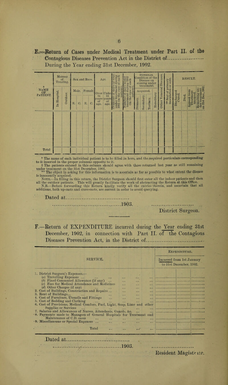 05 Or E,—Return of Cases under Medical Treatment under Part IX. of the Contagious Diseases Prevention Act in the District of. During the Year ending 31st December, 1902. * The name of each individual patient is to be filled in here, and the. required particulars corresponding to it inserted in the proper columns opposite to it. t The patients entered in this column should agree, with those returned last year as still remaining under treatment on the 31st December, 1901. ** The object in asking for this information is to ascertain as far as possible to what extent the disease is innocently acquired. Note.—In filling in this return, the District Surgeon should first enter all the indoor patients and then all the outdoor patients. This will greatly facilitate the work of abstracting the Return at this Office. N.B.—Before forwarding this Return kindly verify all the entries therein, and ascertain that all Dated at. 1903. . District Surgeon. F.—Return of EXPENDITURE incurred during the Year ending 31st December, 1902* in connection with Part II. of the Contagious Diseases Prevention Act, in the District of. Expenditure. SERVICE. Incurred from 1st January to 31st December, 1902. ]. District Surgeon’s Expenses.— (a) Travelling Expenses ... ... ... ... ... ... , (b) Fixed Commuted Allowance (if any) ... ... ... ... (c) Fees for Medical Attendance and Medicines ... ... ... (d) Other Charges (if any) ... ... ... ... ... 2. Cost of Buildings, Construction and Repairs ... 3. Rent of Buildings... 4. Cost of Furniture, Utensils and Fittings . Cost of Bedding and Clothing . Cost of Provisions, Medical Comfors, Fuel, Light, Soap, Lime and other Supplies or Services 7. Salaries and Allowances of Nurses, Attendants, Guards, &c. 8. Payments made to Managers of General Hospitals for Treatment and Maintenance of C.D. cases 9. Miscellaneous or Special Expenses ... Total Dated at Resident Magistrate. ...,. 1903.