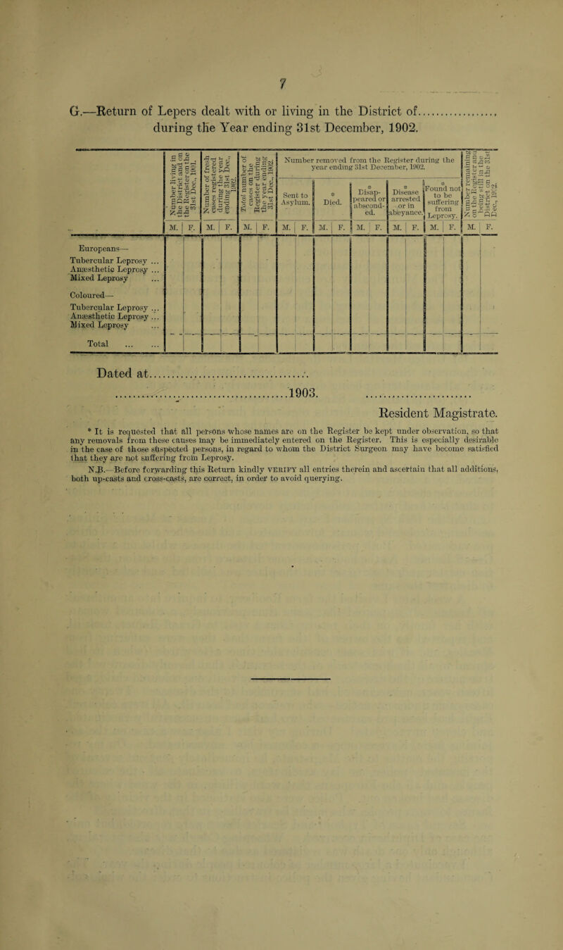G.—Return of Lepers dealt with or living in the District of during the Year ending 31st December, 1902. Number living in the District and on the Register on the 31st Dec., 1901. Number of fresh cases registered during the year ending 31st Dec., 1902. j Total number of cases on the Register during the year ending 31st Dec., 1902. Number removed from the Register during the year ending 31st December, 1902. Number remaining on the Register anu | being still in the 1 District on the 31st Dec., 1902. Sent to Asylum. Died. Disap¬ peared or abscond¬ ed. | & Disease arrested or in abeyance. Found not to be suffering from Leprosy. M. F. M. F. M. j F. M. F. M. F. j M. F. M. F. M. F. M. | F. Europeans— Tubercular Leprosy ... Anaesthetic Leprosy ... Mixed Leprosy Coloured—- Tubercular Leprosy ... Anaisthetic Leprosy ... Mixed Leprosy Total Dated at ....1903. .. Resident Magistrate. * It is requested that all persons whose names are on the Register be kept under observation, so that any removals from these causes may be immediately entered on the Register. This is especially desirable in the case of those shspected persons, in regard to whom the District Surgeon may have become satisfied that they are not suffering from Leprosy. N.B.—Before forwarding this Return kindly VERIFY all entries therein and ascertain that all additions,