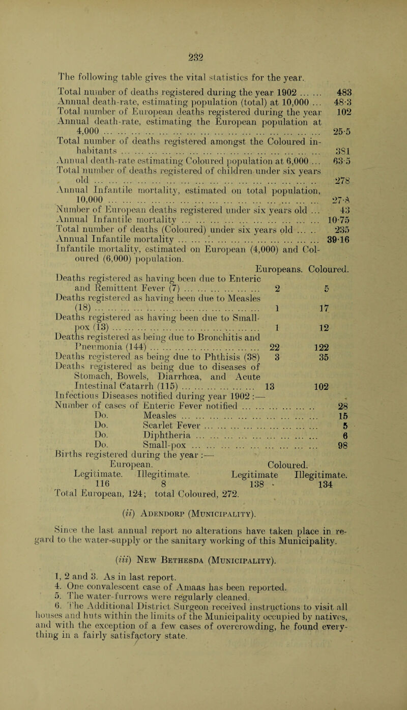 282 The following table gives the vital statistics for the year. Total number of deaths registered during the year 1902 . 483 Annual death-rate, estimating population (total) at 10,000 ... 48-3 Total number of European deaths registered during the year 102 Annual death-rate, estimating the European population at 4,000 . 25-5 Total number of deaths registered amongst the Coloured in¬ habitants . 381 Annual death-rate estimating Coloured population at 6,000 ... 63 5 Total number of deaths registered of children under six years old . 278 Annual Infantile mortality, estimated on total population, 10,000 . 27 * Number of European deaths registered under six years old ... 43 Annual Infantile mortality. 10-75 Total number of deaths (Coloured) under six years old. 235 Annual Infantile mortality.’. 39-16 Infantile mortality, estimated on European (4,000) and Col¬ oured (6,000) population. Europeans. Coloured. Deaths registered as having been due to Enteric and Remittent Fever (7). 2 5 Deaths registered as having been due to Measles (18) ... . ...... . 1 17 Deaths registered as having been due to Small¬ pox (13). 1 12 Deaths registered as being due to Bronchitis and Pneumonia (144). 22 122 Deaths registered as being due to Phthisis (38) 3 35 Deaths registered as being due to diseases of Stomach, Bowels, Diarrhoea, and Acute Intestinal Catarrh (115) .. 13 102 Infectious Diseases notified during year 1902 — Number of cases of Enteric Fever notified. 28 Do. Measles. 15 Do. Scarlet Fever. 5 Do. Diphtheria. 6 Do. Small-pox . 98 Births registered during the year :— European. Coloured. Legitimate. Illegitimate. Legitimate Illegitimate. 116 8 138 - 134 Total European, 124; total Coloured, 272. (ii) Adendorp (Municipality). Since the last annual report no alterations have taken place in re¬ gard to the water-supply or the sanitary working of this Municipality. (in) New Bethesda (Municipality). 1, 2 and 3. As in last report. 4. One convalescent case of Amaas has been reported. 5. Idle water-furrows were reamlarlv cleaned. regularly 6. Idle Additional District Surgeon received instructions to visit all houses and huts within the limits of the Municipality occupied by natives, and with the exception of a few cases of overcrowding, he found every¬ thing in a fairly satisfactory state.