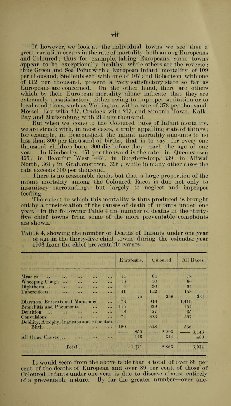 « Yll If, however, we look at the individual towns we see that a great variation occurs in the rate of mortality, both among Europeans and Coloured ; thus, for example, taking Europeans, some towns appear to be exceptionally healthy, while others are the reverse ; thus Green and Sea Point with a European infant mortality of 109 per thousand, Stellenbosch with one of 107 and Robertson with one of 11.2 per thousand, present a very satisfactory state so far as Europeans are concerned. On the other hand, there are others which by their European mortality alone indicate that they are extremely unsatisfactory, either owing to improper sanitation or to local conditions, such as Wellington with a rate of 878 per thousand. Mossel Bay with 287, Cradock with 217, and Simon’s Town. Kalk- Bay and Muizenburg with 214 per thousand. But when we come to the Coloured rates of Infant mortality, V / we arc struck with, in most cases, a truly appalling state of things ; for example, in Beacon sfield the infant mortality amounts to no less than 800 per thousand of births, that is to say, for every one thousand children born, 800 die before they reach the age of one year. In Kimberley, 451 per thousand is the rate : in Queenstown 455 ; in Beaufort West, 447 ; in Burghersdorp, 589 ; in Aliwal North, 864 ; in Grahamstown, 398 ; while in many other cases the rate exceeds 300 per thousand. There is no reasonable doubt but that a large proportion of the infant mortality among the Coloured Races is due not only to insanitary surroundings, but largely to neglect and improper feeding. The extent to which this mortality is thus produced is brought out bv a consideration of the causes of death of infants under one year. In the following Table 4 the number of deaths in the thirty- five chief towns from some of the more preventable complaints are shown. Table 4, showing the number of Deaths of Infants under one year of age in the thirty-five chief towns during the calendar year 1903 from the chief preventable causes. Europeans. Coloured. All Races. Measles ... ... ... ... ... 14 64 78 Whooping Cough ... 16 50 66 Diphtheria ... ... 4 30 34 Tuberculosis 41 112 153 -75 256 331 Diarrhoea, Enteritis and Marasmus 473 946 1,419 Bronchitis and Pneumonia 115 639 754 Dentition 8 27 35 Convulsions 74 323 397 Debility, Atrophy, Inanition and Premature Birth ... 180 358 538 -850 -2,293 3,143 All Other Causes ... 146 314 460 Total. 1,0.71 2,863 3,934 It would seem from the above table that a total of over 86 per cent, of the deaths of European and over 89 per cent, of those of Coloured Infants under one year is due to disease almost entirely of a preventable nature. By far the greater number—over one-