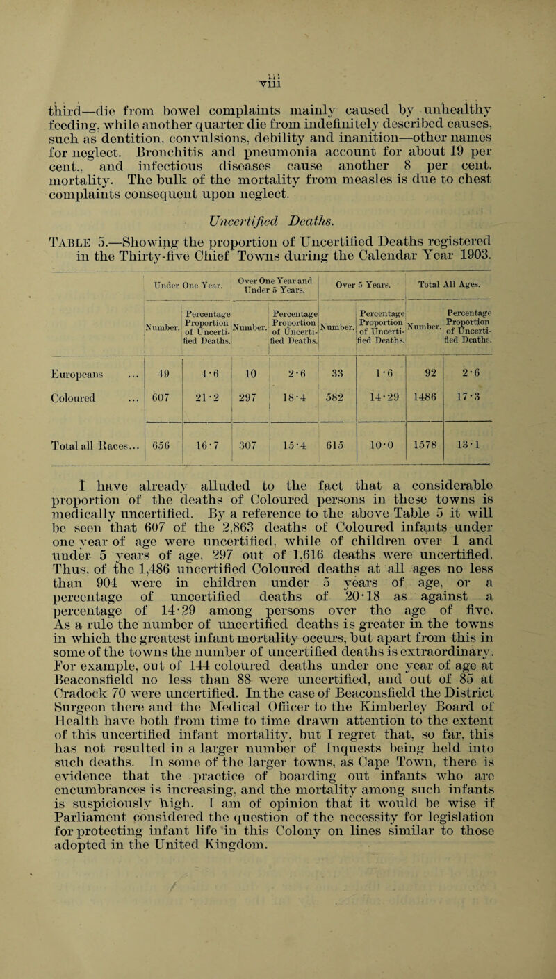 Till third—die from bowel complaints mainly caused by unhealthy feeding, while another quarter die from indefinitely described causes, such as dentition, convulsions, debility and inanition—other names for neglect. Bronchitis and pneumonia account for about 19 per cent., and infectious diseases cause another 8 per cent, mortality. The bulk of the mortality from measles is due to chest complaints consequent upon neglect. Uncertified Deaths. Table 5.—Showing the proportion of Uncertified Deaths registered in the Thirty-five Chief Towns during the Calendar Year 1903. Under One Year. O ver One Year and Under 5 Years. Over 5 Years. Total All Ages. Number. Percentage Proportion of Uncerti¬ fied Deaths. Number. Percentage Proportion of Uncerti¬ fied Deaths. Number. Percentage Proportion of Uncerti¬ fied Deaths. Number. Percentage Proportion of Uncerti¬ fied Deaths. Europeans 49 4-6 10 2-6 33 1*6 92 2-6 Coloured 607 21 *2 297 18-4 582 14-29 1486 17-3 Total all Races... 656 16*7 307 15-4 615 10-0 1578 13-1 I have already alluded to the fact that a considerable proportion of the deaths of Coloured persons in these towns is medically uncertified. By a reference to the above Table 5 it will be seen that 607 of the 2,863 deaths of Coloured infants under one year of age were uncertified, while of children over 1 and under 5 years of age, 297 out of 1,616 deaths were uncertified. Thus, of the 1,486 uncertified Coloured deaths at all ages no less than 904 were in children under 5 years of age, or a percentage of uncertified deaths of 20*18 as against a percentage of 14*29 among persons over the age of five, As a rule the number of uncertified deaths is greater in the towns in which the greatest infant mortality occurs, but apart from this in some of the towns the number of uncertified deaths is extraordinary. For example, out of 144 coloured deaths under one year of age at Beaconsfiekl no less than 88 were uncertified, and out of 85 at Cradock 70 were uncertified. In the case of Beaconsfield the District Surgeon there and the Medical Officer to the Kimberley Board of Health have both from time to time drawn attention to the extent of this uncertified infant mortality, but I regret that, so far, this has not resulted in a larger number of Inquests being held into such deaths. In some of the larger towns, as Cape Town, there is evidence that the practice of boarding out infants who arc encumbrances is increasing, and the mortality among such infants is suspiciously high. I am of opinion that it would be wise if Parliament considered the question of the necessity for legislation for protecting infant life in this Colony on lines similar to those adopted in the United Kingdom.