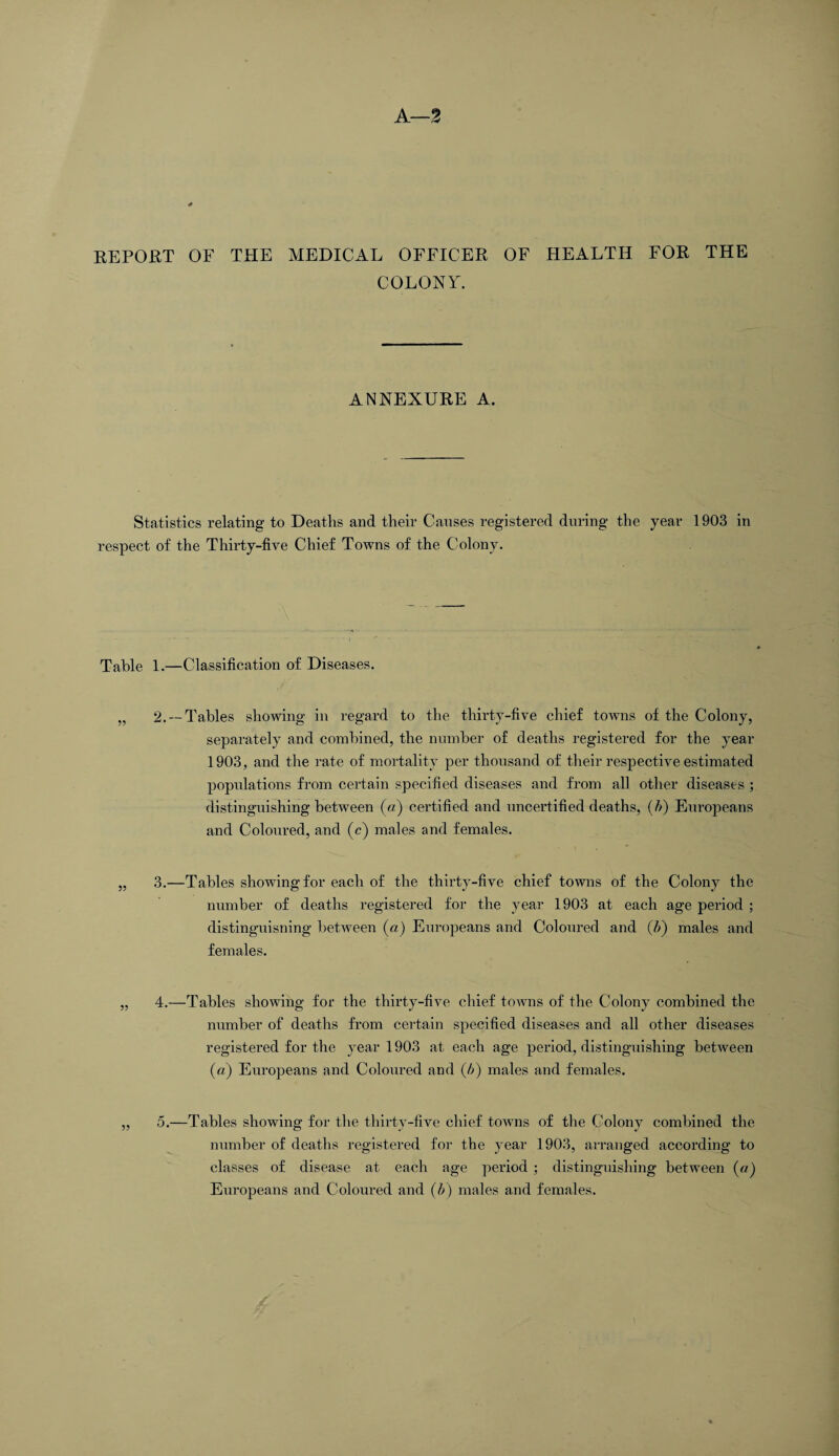 A—2 REPORT OF THE MEDICAL OFFICER OF HEALTH FOR THE COLONY. ANNEXURE A. Statistics relating to Deaths and their Causes registered during the year 1903 in respect of the Thirty-five Chief Towns of the Colony. Table 1.—Classification of Diseases. J5 2. —Tables showing in regard to the thirty-five chief towns of the Colony, separately and combined, the number of deaths registered for the year 1903, and the rate of mortality per thousand of their respective estimated populations from certain specified diseases and from all other diseases ; distinguishing between (a) certified and uncertified deaths, (b) Europeans and Coloured, and (c) males and females. „ 3.—Tables showing for each of the thirty-five chief towns of the Colony the number of deaths registered for the year 1903 at each age period ; distinguisning between (a) Europeans and Coloured and (b) males and females. „ 4.—Tables showing for the thirty-five chief towns of the Colony combined the number of deaths from certain specified diseases and all other diseases registered for the year 1903 at each age period, distinguishing between (a) Europeans and Coloured and (/>) males and females. „ 5.—Tables showing for the thirty-five chief towns of the Colony combined the number of deaths registered for the year 1903, arranged according to classes of disease at each age period ; distinguishing between (a) Europeans and Coloured and (b) males and females.