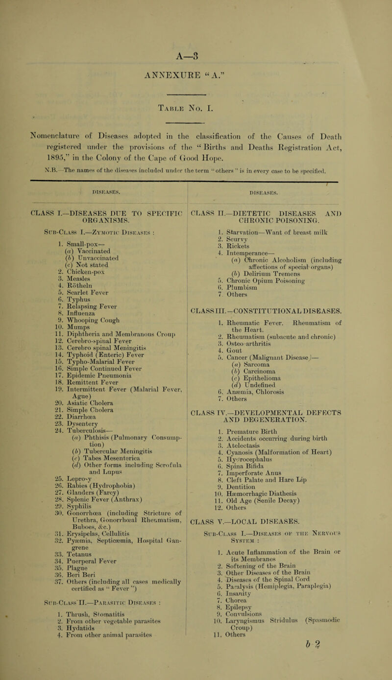 A—3 ANNEXURE “ A.” Table No. I. Nomenclature of Diseases adopted in the classification of the Causes of Death registered under the provisions of the “ Births and Deaths Registration Act, 1895,” in the Colony of the Cape of Good Hope. X.B.—The names of the diseases included under the term “ others ” is in every case to be specified. DISEASES. CLASS I.—DISEASES DUE TO SPECIFIC ORGANISMS, Sub-Class I.—Zymotic Diseases : 1. Small-pox— (a) Vaccinated (b) Unvaccinated (c) Not stated 2. Chicken-pox 3. Measles 4. Rotheln 5. Scarlet Fever G. Typhus 7. Relapsing Fever 8. Influenza 9. Whooping Cough 10. Mumps 11. Diphtheria and Membranous Croup 12. Cerebro-spinal Fever 13. Cerebro spinal Meningitis 14. Typhoid (Enteric) Fever 15. Typho-Malarial Fever 16. Simple Continued Fever 17. Epidemic Pneumonia 18. Remittent Fever 19. Intermittent Fever (Malarial Fever, Ague) 20. Asiatic Cholera 21. Simple Cholera 22. Diarrhoea 23. Dysentery 24. Tuberculosis— (a) Phthisis (Pulmonary Consump¬ tion) (b) Tubercular Meningitis (c) Tabes Mesenterica (cl) Other forms including Scrofula and Lupus 25. Leprosy 26. Rabies (Hydrophobia) 27. Glanders (Farcy) 28. Splenic Fever (Anthrax) 29. Syphilis 30. Gonorrhoea (including Stricture of Urethra, Gonorrhoeal Rheumatism, Buboes, (kc.) 31. Erysipelas, Cellulitis 32. Pyaemia, Septicaemia, Hospital Gan¬ grene 33. Tetanus 34. Puerperal Fever 35. Plague 36. Beri Beri 37. Others (including all cases medically certified as “ Fever ”) Sub-Class'II.—Parasitic Diseases : 1. Thrush, Stomatitis 2. From other vegetable parasites 3. Hydatids 4. From other animal parasites — DISEASES. CLASS II.—DIETETIC DISEASES AND CHRONIC POISONING. 1. Starvation—Want of breast milk 2. Scurvy 3. Rickets 4. Intemperance— (a) Chronic Alcoholism (including affections of special organs) (h) Delirium Tremens 5. Chronic Opium Poisoning 6. Plumbism 7 Others ; CLASS III.- CONSTITUTIONAL DISEASES. 1. Rheumatic Fever. Rheumatism of the Heart. 2. Rheumatism (subacute and chronic) 3. Osteo-arthritis 4. Gout 5. Cancer (Malignant Disease)— («) Sarcoma (/;) Carcinoma (c) Epithelioma (d) Undefined 6. Anaemia, Chlorosis 7. Others CLASS IV.—DEVELOPMENTAL DEFECTS AND DEGENERATION. 1. Premature Birth 2. Accidents occurring during birth 3. Atelectasis 4. Cyanosis (Malformation of Heart) 5. Hydrocephalus 6. Spina Bifida 7. Imperforate Anus 8. Cleft Palate and Hare Lip 9. Dentition ] 0. Haemorrhagic Diathesis 11. Old Age (Senile Decay) 12. Others CLASS V.—LOCAL DISEASES. Sub-Class I.—Diseases oe the Nervous System : 1. Acute Inflammation of the Brain or its Membranes 2. Softening of the Brain 3. Other Diseases of the Brain 4. Diseases of the Spinal Cord 5. Paralysis (Hemiplegia, Paraplegia) 6. Insanity 7. Chorea 8. Epilepsy 9. Convulsions 10. Laryngismus Stridulus (Spasmodic Croup) 11, Others