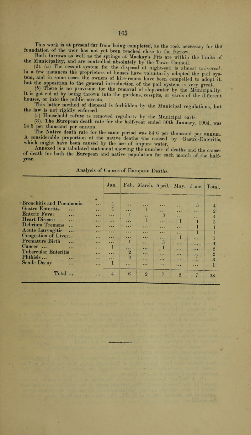 ihis work is at present far from being completed, as the rock necessary for tha foundation of the weir has not yet been reached close to the furrow. Both furrows as well as the springs at Mackay’s Pits are within the limits of the Municipality, and are controlled absolutely by the Town Council. (2). (a) I he cesspit system for the disposal of night-soil is almost universal. In a few instances the proprietors of houses have voluntarily adopted the pail sys¬ tem, and in some cases the owners of hire-rooms have been compelled to adopt it, but the opposition to the general introduction of the pail system is very great. (b) There is no provision for the removal of slop-water by the Municipality. It is got rid of by being thrown into the gardens, cesspits, or yards of the different houses, or into the public streets. This lattei method of disposal is forbidden by the Municipal regulations, but the law is not rigidly enforced. (e) Household refuse is removed regularly by' the Municipal carts. (d). The European death rate for the half-year ended 30th January, 1904, was 14 5 per thousand per annum. Ihe Native death rate for the same period was 54'G per thousand per annum A considerable proportion of the native deaths was caused by Gastro-Enteritisj which might have been caused by the use of impure water. Annexed is a tabulated statement showing the number of deaths and the causes of death for both the European and native population for each month of the half- year. Analysis of Causes of European Deaths. .Ian. Feb. March. April. May. .1 Bronchitis and Pneumonia • 1 Gastro Enteritis 1 1 Enteric Fever 1 3 Heart Disease • • • 1 1 Delirium Tremens ... Acute Laryngitis ... Congestion of Liver... • • * 1 Premature Birth 1 3 Cancer ... 1 1 Tubercular Enteritis • • • • • • 2 Phthisis ... • • • • • • 2 Senile Decay 1 ... ... ... Total ... 4 6 2 7 2 une. Total. 3 4 . . • 2 . . • 4 1 3 1 1 1 1 ... 1 A • • • 4: 2 . • . 2 1 3 ... 1 7 28 /