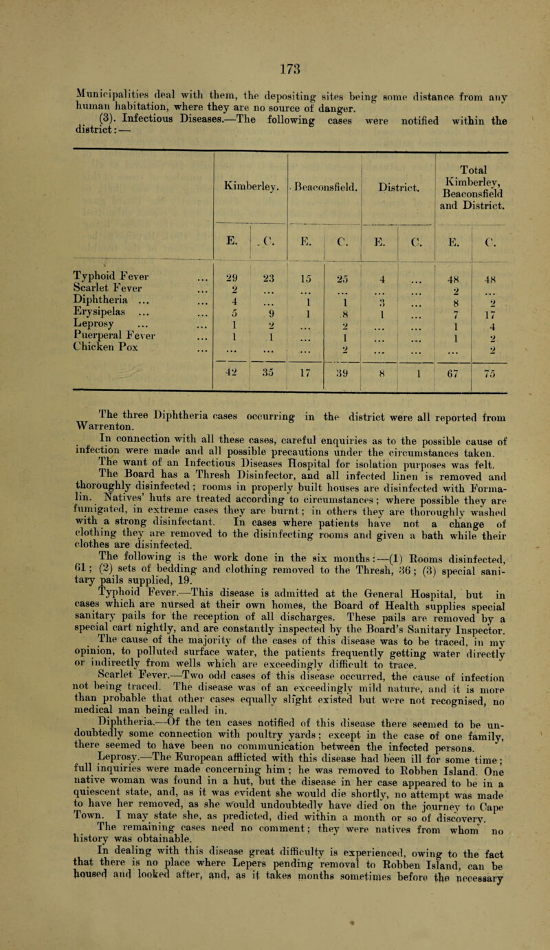 Municipalities (leal with them, the depositing sites being some distance from any human habitation, where they are no source of danger. (3). Infectious Diseases.—The following cases were notified within the district: — Kimberley. Beaconsfield. District. Total Kimberley, Beaconsfield and District. | E. ! . C. * E. C. E. c. E. C'. i Typhoid Fever 29 23 15 25 4 48 48 Scarlet Fever 2 2 Diphtheria ... 4 1 1 O O . •. 8 •> Erysipelas ... o 9 1 8 1 7 17 Leprosy 1 2 2 1 4 Puerperal Fever 1 1 l 1 2 Chicken Pox • • • • • • ... 2 ... • • • • • • 2 42 ! 35 i 17 39 8 1 67 75 The three Diphtheria cases occurring in the district were all reported from Warrenton. In connection with all these cases, careful enquiries as to the possible cause of infection were made and all possible precautions under the circumstances taken. ihe want of an Infectious Diseases Hospital for isolation purposes was felt. The Board has a Thresh Disinfector, and all infected linen is removed and thoroughly disinfected; rooms in properly built houses are disinfected with Forma¬ lin. Natives huts are treated according to circumstances ; where possible they are fumigated, in extreme cases they are burnt; in others they are thoroughly washed with a strong disinfectant. In cases where patients have not a change of clothing they are removed to the disinfecting rooms and given a bath while their clothes are disinfected. The following is the work done in the six months:—(1) Rooms disinfected, 01; (2) sets of bedding and clothing removed to the Thresh, 36 ; (3) special sani¬ tary pails supplied, 19. Typhoid Fever.—This disease is admitted at the General Hospital, but in cases which are nitrsed at their own homes, the Board of Health supplies special sanitary pails for the reception of all discharges. These pails are removed by a special cart nightly, and are constantly inspected by the Board’s Sanitary Inspector The cause of the majority of the cases of this disease was to be traced, in my opinion, to polluted surface water, the patients frequently getting water directly or indirectly from wells which are exceedingly difficult to trace. Scarlet Fever.—Two odd cases of this disease occurred, the cause of infection not being traced. The disease was of an exceedingly mild nature, and it is more than probable that other cases equally slight existed but were not recognised, no medical man being called in. Diphtheria.—Of the ten cases notified of this disease there seemed to be un¬ doubtedly some connection with poultry yards; except in the case of one family, there seemed to have been no communication between the infected persons. Leprosy.—The European afflicted with this disease had been ill for some time; full inquiries were made concerning him; he was removed to Robben Island. One native woman was found in a hut, but the disease in her case appeared to be in a quiescent state, and, as it was evident she would die shortly, no attempt was made to have her removed, as she would undoubtedly have died on the journey to Cape Town. I may state she, as predicted, died within a month or so of discovery. The remaining cases need no comment; they were natives from whom no history was obtainable. In dealing with this disease great difficulty is experienced, owing to the fact that there is no place where Lepers pending removal to Robben Island, can be housed and looked after, ^nd) as it takes months sometimes before the necessary